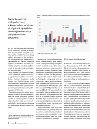 TALOUS  YHTEISKUNTA 2l
2011
ten, että TK–toiminta säilyisi edelleen
pitkälti kotimaassa. Sosiaali- ja terveys-
alalla muutoshaasteet ovat yhtä suuria.
Jotta työllisten määrän kasvun jyrkkyys
saadaan taittumaan, on alan tuottavuu-
den kasvettava aiempaa nopeammin.Li-
säksi oletetaan,että julkisissa palveluissa
tapahtuu rakenteellisia muutoksia, esi-
merkiksi siirtymistä laitoshoidosta kevy-
empiin ja siten vähemmän työtä vaati-
viin hoitomuotoihin.
Kuva vuoden 2025 Suomesta on kor-
keaan osaamiseen nojaava
kansanta-
lous, jossa kansantuotteen kasvu muo-
dostuu yksityisen kulutuksen ohella
vahvasti myös viennistä. Samalla hyvin-
vointipalveluiden saatavuus on turvattu
huolehtimalla riittävästä työvoiman saa-
tavuudesta ja alan tuottavuuden ja työ-
muotojen kehityksestä.
Tavoiteskenaario on siis osittain tavoit-
teellinen ja sillä on pyritty tasapainotta-
maan eri alojen työvoiman kysyntää.
Samalla se kuitenkin jatkaisi havaittua
pitkän aikavälin trendiä sekä hyvinvoin-
tipalveluiden työvoimatarpeen kasvussa
että teollisuuden työllisten määrän las-
kussa.

Korkea osaaminen ei kaikissa tapauksissa tar-
koita korkeakoulutusta, vaan myös vahvaa am-
matillista osaamista.
Skenaariossa hyvinvointipalveluiden
osuus kansantuotteesta jopa hieman
laskee. Sosiaalipalveluiden ja terveyden-
huollon arvonlisän määrä tulee abso-
luuttisesti kasvamaan, mutta hitaammin
kuin useiden muiden toimialojen, joten
suhteellisesti niiden merkitys arvonlisäs-
sä vähenee vuoden 2005 8,4 prosentis-
ta 8 prosenttiin vuoteen 2025 mennes-
sä. Työllisyyden kehityksessä tarina on
toisenlainen. Ala on työvoimavaltainen,
joten vähäinenkin arvonlisän nousu nä-
kyy työllisyydessä. Yhteenlaskettu työl-
listen osuus olisi 17,2 prosenttia, kun se
vuonna 2005 oli 14,7 prosenttia. Tavoi-
teskenaarion näkemys jää kuitenkin sel-
västi perusuran työllisten tarpeesta, jo-
ka oli yli 20 prosenttia kaikista työllisistä.
Kuitenkin myös tavoiteskenaariossa py-
syväksi olotilaksi jäisi se, että sosiaali- ja
terveyspalvelut sitovat enemmän työ-
voimaa kuin teollisuus.
Teollisuuden osalta kävisi juuri päin-
vastoin kuin sosiaali- ja terveysalalla.Sen
osuus kansantuotteesta nousisi yli nel-
jännekseen, mutta ennakoidun hyvän
tuottavuuskehityksen takia sen työlli-
syysosuus putoaisi alle 15 prosentin.
Mihin nuoria pitäisi kouluttaa?
Huhtikuussa 2011 raporttinsa luovutta-
nut Koulutustarjonta 2016 -ryhmä (KT
2016) teki esityksen koulutustarjonnan
tavoitteiksi vuodelle 2016 (Opetus- ja
kulttuuriministeriö 2011).Esitys luo poh-
jaa kuluvan vuoden lopulla päätettäväl-
le koulutuksen tutkimuksen kehittämis-
suunnitelmalle ja sen koulutustarjonnan
tavoitteille.
KT 2016 –ryhmä otti lähtökohdakseen
VATTin tavoiteskenaarioon pohjaavan
toimialaennusteen ja Opetushallituksen
sen pohjalta laatiman ammattirakenteen
tavoitekehityksen (Hanhijoki ym. 2011).
Ryhmän mielestä valinta oli perusteltu
sekä kansantalouden kestävyyden että
nuorten työllistymisen kannalta. Ei ollut
realistista ajatella, että sosiaali- ja terve-
ysalalle tehtäisiin yli viidennes rekrytoin-
neista tai että teollisuuden työpaikat ka-
toaisivat siinä määrin kuin perusuralla
kävisi.Juuri tässä on trendiennusteen ero
tavoitteelliseen ehdotukseen verrattuna.
Tavoiteskenaarion Suomi ei kuitenkaan
toteudu itsestään, vaan toivottavaa ke-
hitystä on myös koulutuksen suuntaami-
Tavoiteskenaariossa
teollisuuden osuus
kokonaisuudesta vahvistuisi
eikä hyvinvointipalveluihin
sidotun työvoiman osuus
olisi yhtä suuri kuin
perusuralla.
Kuvio 1.Toimialaryhmien arvonlisäosuus ja työllisten osuus tavoiteskenaariossa vuonna
2025.
Lähde:Ahokas ja Honkatukia (2010).
0
5
10
15
20
25
0
Kauppa,
hotelli-
ja ravin-
tola-ala
Muut
yhteis-
kunnal-
liset ja
henkilö-
kohtaiset
palvelut
Sosiaali-
palvelut
Tervey-
denhoito
Koulutus Julkinen
hallinto
ja maan-
puolustus
Rahoitus
ja liike-
elämän
palvelut
Rakenta-
minen
Teollisuus Alku-
tuotanto
Arvonlisä
Työllisyys
Energia,
lämpö-
ja vesi-
huolto
Liikenne
ja tieto-
liikenne
 