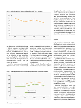 10 TALOUS & YHTEISKUNTA 2l
2012
sen” yhdistettiin indikaattorimuuttujak-
si eläkeaie, joka saa arvon 1, jos henkilö
on joko ajatellut usein eläkkeellelähtöä
tai on jo jättänyt hakemuksen, ja arvon
nolla muutoin. Tarkastelussa keskityt-
tiin 45-vuotiaisiin tai sitä vanhempiin
palkansaajiin, joiden eläkkeellelähtöai-
keet näyttäisivät vähentyneen tarkas-
teluajanjaksolla (v. 1990 34,4 %, v. 2008
25,5 %) (ks.kuvio 5) .
Esimiehen johtamisen vaikutusta elä-
köitymisaikeisiin ennen varsinaista elä-
keikää tässä ikäryhmässä selvitettiin ti-
lastollisella mallilla, jossa huomioitiin
esimiehen johtamisen ohella samoja te-
kijöitä kuin työtyytyväisyyttä selitettäes-
sä. Sen lisäksi malliin lisättiin vastaajien
työkykyä sekä työn henkistä ja fyysistä
raskautta kuvaavat muuttujat. Tulosten
mukaan esimiehen johtaminen vaikut-
taa tilastollisesti merkitsevästi eläköity-
mispäätöksiin.
Kuvio 6 esittää tilastollisen mallin pe-
rusteella lasketut ennustetut todennä-
köisyydet sille, kuinka esimiehen johta-
minen vaikuttaa eläköitymispäätöksiin,
kun muut muuttujat ovat keskiarvois-
saan. Tässä raportoidaan tulokset, jossa
esimiehen johtamista kuvaavaa yhdis-
tettyä muuttujaa on muokattu siten, et-
tä ”hyvä johtaminen” ja ”siltä väliltä” on
yhdistetty yhdeksi luokaksi,koska niiden
saamat kertoimet eivät poikenneet ti-
lastollisesti merkitsevästi toisistaan. Jos
esimiehen johtaminen on huonoa, kas-
vaa eläkeaikeiden todennäköisyys 5,5–
6 prosenttiyksiköllä verrattuna siihen,et-
tä esimiehen johtaminen ei ole huonoa.
Lopuksi
Työhyvinvoinnin edistämisestä on tullut
tärkeä tekijä niin monissa organisaatiois-
sa kuin kansallisessa politiikassakin sen
monien positiivisten vaikutusten (mm.
työn tuottavuuteen, yritysten taloudel-
liseen menestymiseen, talouskasvuun)
vuoksi ja niiden kustannusten (mm. sai-
rauspoissaolot) vuoksi, joita työhyvin-
voinnin puute aiheuttaa.
Työolotutkimusten aineistoilla saadut
tulokset korostavat lähiesimiehen joh-
tamisen merkitystä työntekijöiden hy-
vinvoinnille. Esimiehen johtaminen on
voimavara, jolla on varsin merkittävä
vaikutus työntekijöiden kokemaan työ-
tyytyväisyyteen työmarkkinasektorista
ja työntekijöiden koulutustasosta riip-
pumatta, kun vakioidaan laajaa jouk-
koa muita työtyytyväisyyteen vaikutta-
via tekijöitä.Muuttuvassa työelämässä ja
muuttuvissa organisaatioissa esimiehen
johtamisen merkitys työtyytyväisyydel-
le on pysynyt varsin suurena ja jopa hie-
man kasvanut yli ajan.
Blomin ja Hautaniemen (2010) mu-
kaan keskeiset päätökset työuran jat-
kamisesta ja lopettamisesta tehdään
työpaikoilla, ja tässä työnantajan asen-
teella ja kannustavalla suhtautumisel-
la on suuri merkitys. Tässä artikkelissa
esitettyjen tulosten mukaan esimiehen
johtamisella on tilastollisesti merkitsevä
vaikutus yli 45-vuotiaiden eläköitymisai-
Kuvio 5.Eläkeaikeita ennen varsinaista eläkeikää,osuus (45+ -vuotiaat).
0
5
10
15
20
25
30
35
40
1990 1997 2003 2008
%
Kuvio 6.Eläkeaikeiden ennustettu todennäköisyys esimiehen johtamisen mukaan.
0
0,1
0,2
0,3
0,4
0,5
1990 1997 2003 2008
Esimies_johtaminen1
Esimies_johtaminen23
 