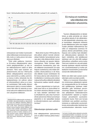 57TALOUS & YHTEISKUNTA 2l
2012
nettosaatavat ovat huikeat. Suomessakin
ollaan eläkevarojen ansiosta plussan puo-
lella, mutta on maita, joissa ei ole varau-
duttu juuri ollenkaan.
”Tämä pitää paikkansa. Useimmis-
sa EU-maissa eläkejärjestelmä raken-
nettiin jakojärjestelmäksi1
, ja näin ol-
len eläkerahastoinnin määrä on lähes
olematon. Tämä vaatii kuitenkin sen
yleiskommentin, että kun 1950-luvulta
lähtien eläkejärjestelmiä Länsi-Euroo-
passa rakennettiin, ja vaikka useimmis-
sa maissa ei alettu rahastoida itse elä-
kejärjestelmässä, niin julkinen sektori
oli rahoituksellisesti vahva ja se inves-
toi merkittävästi. Tällä tavalla silloinen
aktiiviväestö säästi ja investoi kollektii-
visesti. Näin ollen he säästivät ja inves-
toivat sekä omiin eläkkeisiinsä että tule-
vien sukupolvien eläkkeisiin.
1
Jakojärjestelmässä eläkemenoihin tarvittavat va-
rat kerätään vakuutuksenottajilta ja vakuutetuilta
sitä mukaa kun eläkkeitä maksetaan. Eläketurva
kustannetaan siis kunakin vuonna perittyjen mak-
sujen avulla. Täysin rahastoivassa järjestelmässä
kunakin vuonna ansaittua tulevan eläkkeen osaa
vastaava maksu peritään, rahastoidaan ja sijoite-
taan tuottamaan korkoa. Rahastoitavien varojen
pääoman ja tuoton on korko-, kuolevuus ym. te-
kijät huomioon ottaen riitettävä eläke-etuuksien
maksamiseen tulevaisuudessa. Järjestelmä voi
myös olla osittain rahastoiva, kuten Suomessa. –
Toim.huom.
Mutta tämä muuttui 1970-luvulla niin,
että julkiset sektorit menivät rahoituk-
seltaan heikoiksi. Samanaikaisesti synty-
vyys aleni, mikä yhdessä eliniän nousun
kanssa aiheuttaa nyt pysyvän ikäänty-
misongelman. Tähän tarvitaan eläke-
rahastoinnin kasvattamista, jotta tule-
viin eläkkeisiin varauduttaisiin. On myös
helposti osoitettavissa, että mitään koh-
tuullista rahoitusratkaisua ei ole ilman,
että eläkeikä nousee merkittävästi. Siis
EU-maissa yleensä sekä rahastointia et-
tä eläkeikää on nostettava, jotta voidaan
maksaa kohtuullisia eläkkeitä eikä jätetä
kohtuutonta taakkaa tuleville sukupol-
ville.
Suomen järjestelmässä on hyviä piir-
teitä, kuten että se on alusta lähtien ol-
lut osittain rahastoiva.Oikeaan suuntaan
vie myös äskettäin säännöksiin lisät-
ty elinaikakerroin, joka ottaa huomioon
eliniän pitenemisen.Mutta Suomenkaan
järjestelmä ei ole nykyisellään kestävä
ja oikeudenmukainen, vaan uudistuksia
tarvitaan.”
Eläkerahastojen sijoitukset uusiksi
Entä eläkejärjestelmän sijoitustoiminta,
josta on jälleen herännyt julkista keskus-
telua?
”Suomen eläkejärjestelmä on lakisää-
teinen, ja pitää ymmärtää sen olevan
osa julkista taloutta. Ei ole välttämätön-
tä, että järjestelmään rahastoituja varo-
ja investoidaan riskipitoisiin kohteisiin
ja että eläkelaitosten johto istuu laajalti
muiden yhtiöiden hallintoelimissä. Kun
valtio on vetäytymässä avoimessa kil-
pailussa olevista pörssiyhtiöistä, samaa
linjausta voisi soveltaa myös lakisäätei-
sen eläkevakuutuksen sijoituksiin. On
täysin mahdollista, että työeläkevarat
sijoitetaan vain niin, että niille saadaan
kohtuullinen, suhteellisen varma tuotto.
Tämä voisi merkitä mm. sitä, että työelä-
kevaroja sijoitetaan nykyistä enemmän
mm. asuntorahoitukseen ja muihin pit-
käaikaisiin investointeihin,ja nämä lainat
voisivat olla indeksisidonnaisia2
.”
Nehän ovat olleet myös suoraan asunto-
rakentajia vuokra-asuntojen puolella.
”Kyllä, ja ne investoivat infrastruktuu-
riin, nimenomaan pitkäaikaisiin sijoituk-
siin, energiasektorille jne. On luontevaa,
että työeläkevaroja sijoitetaan indek-
silainoihin, joilla rahoitetaan perusin-
vestointeja. Eläkevaroja voitaisiin suun-
nata pitkäaikaisiin indeksisidonnaisiin
asuntoluottoihin nykyisten ja tarpeen
mukaan perustettavien asuntorahoi-
tuslaitosten kautta. Tämä voisi korvata
merkittävän osan pankkien asuntoluo-
totuksesta ja etäännyttää asuntomark-
kinoita rahamarkkinoiden häiriöistä.Kun
asuntoluototuksen rakennetta muute-
2
Jos luoton (nimellis-)korko sidottaisiin esimerkik-
si kuluttajahintaindeksin muutokseen, niin sen ja
inflaatiovauhdin erotus eli reaalikorko (eli reaali-
tuotto) pysyisi suhteellisen vakaana.– Toim.huom.
EU-maissa on nostettava
sekä eläkeikää että
eläkkeiden rahastointia.
Kuvio 1.Vanhushuoltosuhde eri maissa 1990–2070 (65+ vuotiaat/15–64 -vuotiaat),%.
Lähde:YK (UN 2010 projections).
0
10
20
30
40
50
60
1990 1995 2000 2005 2010 2015 2020 2025 2030 2035 2040 2045 2050 2055 2060 2065 2070
Kiina
Kehitysmaat, pl. Kiina
Kehittyneet maat
Länsi-Eurooppa
Suomi
%
 
