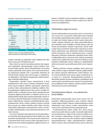 66 TALOUS & YHTEISKUNTA 2l
2012
mukaan tavaroiden ja palveluiden taseen alijäämä olisi ollut
viime vuonna vain 189 miljoonaa euroa.
Koko viennin ja tuonnin kasvulukua pienensi joka tapauk-
sessa palveluiden ulkomaankaupan tuntuva pudotus. Tosin
Suomen Pankin lukujen valossa Tilastokeskuksen arvio, jonka
mukaan palveluiden vienti supistui viime vuonna 8,6 prosent-
tia, korjaantunee ylöspäin noin -4 prosenttiin. Vaihtotase oli
Suomen Pankin mukaan viime vuonna vajaat 1,3 miljardia eu-
roa alijäämäinen. Sitä heikensi kauppataseen ohella tulonsiir-
tojen merkittävä alijäämäisyys.
Kansainvälisen talouden kasvun tasaantuminen ja lievä
vauhdittuminen tänä vuonna vahvistaa vientiämme. Tavara-
tuonti kasvaa kuitenkin edelleen tavaravientiä nopeammin,
ja tämän lisäksi vaihtosuhteemme heikkenee edelleen. Niin-
pä kauppataseen alijäämä kasvaa tänä vuonna runsaalla mil-
jardilla eurolla 2,3 miljardiin euroon.Tämän vastapainoksi pal-
velutaseen ylijäämä kasvaa lähes 1,5 miljardiin euroon, kun ne
poikkeukselliset tekijät, jotka supistivat palveluiden vientiä vii-
me vuonna,väistyvät.Palvelutaseen vahvistuminen ja kauppa-
taseen heikkeneminen heijastaa vientielinkeinojenkin palve-
luvaltaistumista. Tämän mukaan teollisten yritysten viennistä
yhä suurempi osa voidaan luokitella uuden tiedon vienniksi,
minkä lisäksi teollisuuteen kuulumattomien vientiin suuntau-
tuneiden palveluyritysten osuus kokonaistuotannosta on sel-
vässä nousussa.
Ensi vuonna talouden selvä elpyminen vientimarkkinoillam-
me voimistaa ulkomaankauppaamme lähes kaikilta osin. Sekä
tavaroiden että palveluiden vienti kasvaa tuontia nopeammin,
ja tavaravienninkin hinta nousee jo lähes yhtä paljon kuin ta-
varatuonnin hinta. Niinpä kauppataseen alijäämä supistuu va-
jaaseen 2 miljardiin euroon ja palvelutase ylittää jo 2 miljardia
euroa. Ensi vuonna vaihtotase onkin jo niukasti, noin 200 mil-
joonaa euroa ylijäämäinen.
Tehdasteollisuus elpyy ensi vuonna
Suomen tehdasteollisuus kasvaa tänä vuonna 2 prosenttia ja
ensi vuonna noin 4 prosenttia. Teollisuuden kasvua hidastaa
ennen kaikkea paperiteollisuuden alaspäin suuntautuva tren-
di, vaikka alan tuotanto elpyy jo tämän vuoden aikana alku-
vuoden matalista lukemista. Sen sijaan elintarviketeollisuus,
jota vauhdittaa vienti Venäjälle, ja metallin jalostus, joka saa
vauhtia kansainvälisen talouden elpymisestä, tukevat teolli-
suuden kasvua. Eurokriisin aikaansaama varovaisuus ja rahoi-
tuksen pullonkaulat ovat vähentäneet teollisia investointeja
etenkin Euroopassa, mikä on hidastamassa kone- ja laitete-
ollisuuden ja teknisten palveluiden nopeahkoa kasvua. Elekt-
roniikkateollisuudessa tuotannon kasvu päässee parempaan
vauhtiin vasta myöhemmin tänä vuonna, kun Nokia tuo uusia
puhelimia markkinoille. Kemian teollisuus ja sähkölaitteiden
valmistus kasvavat muuta teollisuutta jonkin verran nopeam-
min.
Sähkön ja lämmön tuotanto vauhdittuu tänä vuonna, kun
raskas teollisuus elpyy ja sääoloihin liittyvien poikkeustekijöi-
den vaikutus pienenee. Rakentamisen vauhti hidastuu, mut-
ta se kasvaa kuitenkin tänä vuonna vajaat 2 prosenttia ja en-
si vuonna jo 4 prosenttia. Palvelutoimialoista kiinteistö- ja
liike-elämän palvelut kasvavat suhteellisen vauhdikkaasti,tänä
vuonna vajaat 3 prosenttia ja ensi vuonna jo 5 prosenttia.Kau-
pan ja kuljetusten kasvu hidastuu selvästi, ja julkiset palvelut
eivät kasva ensi vuonna enää lainkaan.
Asuinrakentaminen hiljenee – muu rakentaminen
kasvaa edelleen
Investointien kokonaismäärä kasvoi viime vuonna noin 4,6
prosenttia. Neljännesvuosittainen kasvu kuitenkin hidastui
vuoden loppua kohden. Hiipuvat suhdanneodotukset tulevat
vaikuttamaan myös kuluvan vuoden investointeihin, mutta
vuonna 2013 niissä koetaan hieman piristyvää kasvua.
Asuntorakentaminen jatkoi vuoden 2011 alussa nousua,
mutta kasvuvauhti hiipui ja vuoden viimeisellä neljänneksel-
lä asuinrakentamisen volyymi laski jo hieman edellisen vuo-
den viimeiseen neljännekseen verrattuna. Asuinrakentami-
sen taso säilyy tänä vuonna liki ennallaan: volyymiä ylläpitää
korjausrakentaminen, vaikka uudisrakentaminen todennä-
köisesti supistuu. Muu talonrakentaminen kasvoi vielä viime
2011 2011 2012e 2013e
Mrd. € Määrän muutos (%)
Bruttokansantuote 191,6 2,9 1,9 2,6
Tuonti 75,9 0,1 3,0 5,4
Kokonaistarjonta 267,5 2,0 2,2 3,4
Vienti 74,9 -0,8 4,3 7,1
Kulutus 151,0 2,6 1,7 1,0
– yksityinen 105,3 3,3 2,2 1,3
– julkinen 45,7 0,8 0,5 0,4
Investoinnit 36,7 4,6 1,8 3,6
– yksityiset 31,9 5,0 2,5 4,5
– julkiset 4,8 2,4 -2,4 -2,6
Varastojen muutos
(ml.tilastollinen ero)1
4,9 0,3 -0,3 0,4
Kokonaiskysyntä 267,5 2,0 2,2 3,4
Taulukko 2.Kysynnän ja tarjonnan tase.
1
Määrän muutos on prosenttiyksikköä bkt:hen.
Lähde: Tilastokeskus, Palkansaajien tutkimuslaitos.
Talousennuste 2012−2013
 