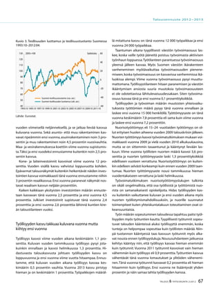 67TALOUS & YHTEISKUNTA 2l
2012
vuoden viimeisellä neljänneksellä, ja se jatkaa lievää kasvua
kuluvana vuonna. Sekä asunto- että muu rakentaminen kas-
vavat ripeämmin ensi vuonna,asuinrakentaminen noin 3 pro-
sentin ja muu rakentaminen noin 4,5 prosentin vuosivauhtia.
Maa- ja vesirakennuksessa koettiin viime vuonna supistumis-
ta.Täksi ja ensi vuodeksi ennustamme kuitenkin noin 2,5 pro-
sentin kasvua.
Kone- ja laiteinvestoinnit kasvoivat viime vuonna 12 pro-
senttia. Vuoden sisällä kasvu vahvistui loppuvuotta kohden.
Epävarmat talousnäkymät kuitenkin heikentävät näiden inves-
tointien kasvua voimakkaasti tänä vuonna:ennustamme niihin
3 prosentin reaalikasvua.Ensi vuonna paranevat näkymät nos-
tavat reaalisen kasvun neljään prosenttiin.
Kaiken kaikkiaan yksityisten investointien määrän ennuste-
taan kasvavan tänä vuonna 2,5 prosenttia ja ensi vuonna 4,5
prosenttia. Julkiset investoinnit supistuvat tänä vuonna 2,4
prosenttia ja ensi vuonna 2,6 prosenttia lähinnä kuntien kire-
än taloustilanteen vuoksi.
Työllisyyden kasvu takkuaa kuluvana vuonna mutta
kiihtyy ensi vuonna
Työllisyys kasvoi viime vuoden aikana keskimäärin 1,1 pro-
senttia. Kuluvan vuoden tammikuussa työllisyys pysyi jota-
kuinkin ennallaan ja kasvoi helmikuussa 1,3 prosenttia. Hi-
dastuvasta talouskasvusta johtuen työllisyyden kasvu on
loppuvuonna ja ensi vuonna viime vuotta hitaampaa. Ennus-
tamme, että kuluvan vuoden aikana työllisyys kasvaa kes-
kimäärin 0,5 prosentin vauhtia. Vuonna 2013 kasvu piristyy
hieman ja on keskimäärin 1 prosenttia. Työpaikkojen määräl-
lä mitattuna kasvu on tänä vuonna 12 000 työpaikkaa ja ensi
vuonna 24 000 työpaikkaa.
Taantuman aikana tyypillisesti väestön työvoimaosuus las-
kee, koska vaille työtä jääneitä poistuu työvoimasta aktiivisen
työnhaun loppuessa.Työtilanteen parantuessa työvoimaosuus
yleensä jälleen kasvaa. Myös Suomen väestön ikärakenteen
vanheneminen myötävaikuttaa työvoimaosuuden pienene-
miseen,koska työvoimaosuus on kasvavissa vanhemmissa ikä-
luokissa alempi. Viime vuonna työvoimaosuus pysyi muuttu-
mattomana.Työllisyystilanteen hitaan paranemisen ja väestön
ikääntymisen ansiosta suuria muutoksia työvoimaosuuteen
ei ole odotettavissa lähitulevaisuudessakaan. Siten työvoima-
osuus kasvaa tänä ja ensi vuonna 0,1 prosenttiyksikköä.
Työllisyyden ja työvoiman määrän muutosten yhteisvaiku-
tuksesta työttömien määrä pysyy tänä vuonna ennallaan ja
laskee ensi vuonna 15 000 henkilöllä. Työttömyysaste on tänä
vuonna keskimäärin 7,8 prosenttia eli sama kuin viime vuonna
ja laskee ensi vuonna 7,2 prosenttiin.
Nuorisotyöttömyys eli 15–24 -vuotiaiden työttömyys on ol-
lut erityisen huolen aiheena vuoden 2009 talouskriisin jälkeen.
Nuorten työttömyys kasvoi työvoimatutkimuksen mukaan voi-
makkaasti vuonna 2009 ja vielä vuoden 2010 alkukuukausina,
mutta se on sittemmin tasaantunut ja kääntynyt lievään las-
kuun. Viime vuonna työllisten nuorten määrä kasvoi 3,6 pro-
senttia ja nuorten työttömyysaste laski 1,3 prosenttiyksikköä
edelliseen vuoteen verrattuna. Nuorisotyöttömyys on kuiten-
kin edelleen selvästi korkeampi kuin ennen vuoden 2009 taan-
tumaa. Nuorten työttömyysaste nousi tammikuussa hieman
vuodentakaiseen verrattuna ja laski helmikuussa.
Työvoimatutkimuksen nuorisotyöttömyyslukujen tulkinta
on sikäli ongelmallista, että osa työllisistä ja työttömistä nuo-
rista on samanaikaisesti opiskelijoita. Hidas työllisyyden kas-
vu kuitenkin vaikuttanee kuluvan ja ensi vuoden aikana myös
nuorten työllistymismahdollisuuksiin, ja nuorille suunnatut
toimenpiteet kuten yhteiskuntatakuun toteuttaminen ovat oi-
keansuuntaisia.
Työn määrän sopeutuminen taloudessa tapahtuu paitsi työl-
lisyyden myös työtuntien kautta.Tyypillisesti työtunnit sopeu-
tuvat talouden käänteissä aluksi työllisyyttä enemmän, koska
tunteja on helpompaa sopeuttaa kuin työllisten määrää. Niin-
pä tuotannon kääntyessä taas kasvuun työtunnit myös alka-
vat nousta ennen työllisyyslukuja.Noususuhdanteen jatkuessa
kehitys kääntyy niin, että työllisyys kasvaa hieman enemmän
kuin työtunnit. Vuonna 2011 työtunnit kasvoivat vain hieman
vähemmän kuin työllisyys eli 0,9 prosenttia.Työtuntien kasvua
vähentävät tänä vuonna lomautukset ja ylitöiden vähenemi-
nen.Tänä vuonna työtunnit kasvavat 0,2 prosenttia eli hieman
hitaammin kuin työllisyys. Ensi vuonna ne lisääntyvät yhden
prosentin ja näin samaa tahtia työllisyyden kanssa.
Kuvio 3. Teollisuuden luottamus ja teollisuustuotanto Suomessa
1993:10–2012:04.
Lähde: Eurostat.
40
50
60
70
80
90
100
110
120
130
1993:10 1995:10 1997:10 1999:10 2001:10 2003:10 2005:10 2007:10 2009:10 2011:10
-60
-40
-20
0
20
40
602005=100 Saldoluku
Suomen teollisuuden luottamus (oik. ast.)
Suomen teollisuustuotanto (vas. ast.)
Talousennuste 2012−2013
 