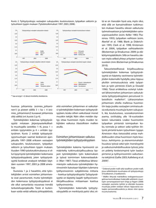 7TALOUS & YHTEISKUNTA 2l
2012
* Saa arvoja1–4,tässä imoitettu keskiarvo.
Kuvio 2. Työtyytyväisyys vastaajien sukupuolen, koulutustason, työpaikan sektorin ja
työsuhteen tyypin mukaan (Työolotutkimukset 1997,2003,2008).
3
3,05
3,1
3,15
3,2
3,25
3,3
3,35
3,4
1997 2003 2008
Kaikki
Nainen
Mies
3
3,05
3,1
3,15
3,2
3,25
3,3
3,35
3,4
1997 2003 2008
Valtio
Kunta
Yksityinen sektori
3
3,05
3,1
3,15
3,2
3,25
3,3
3,35
3,4
1997 2003 2008
Perusaste
Keskiaste
Korkea-aste
3
3,05
3,1
3,15
3,2
3,25
3,3
3,35
3,4
1997 2003 2008
Pysyvä + kokoaikainen
Määräaikainen
Osa-aikainen
Työtyytyväisyys vastaajien sukupuolen mukaan Työtyytyväisyys vastaajien koulutustason mukaan
Työtyytyväisyys vastaajien työpaikan sektorin mukaan Työtyytyväisyys vastaajien työsuhteen tyypin mukaan
huonoa johtamista (esimies_johtami-
nen1) ja pisteet välillä 3 < ka < 4 (esi-
mies_johtaminen2) kuvaavat johtamista
siltä väliltä (vrt.kuviot 3 ja 4).
Työntekijöiden kokemaa työtyytyväi-
syyttä mitataan järjestysasteikollisel-
la muuttujalla (asteikko 1–4), jossa 1 =
erittäin tyytymätön ja 4 = erittäin tyy-
tyväinen. Kuvio 2 esittää työtyytyväi-
syysmuuttujan saamat keskiarvot ajan-
jaksolla 1997–2008 erikseen vastaajien
sukupuolen, koulutustason, työpaikan
sektorin ja työsuhteen tyypin mukaan.
Vuoden 1990 työolotutkimuksessa ei ol-
lut kysymystä työntekijöiden kokemasta
työtyytyväisyydestä, joten työtyytyväi-
syyttä koskevat analyysit tehdään käyt-
täen vuosien 1997, 2003 ja 2008 aineis-
toja.
Kuvioista 1 ja 2 havaittiin, että työn-
tekijöiden arviot esimiehen johtamises-
ta ovat parantuneet, mutta työntekijöi-
den kokemassa työtyytyväisyydessä ei
ole ollut samanlaista nousevaa trendiä
tarkasteluajanjaksolla. Tästä ei kuiten-
kaan voida vetää sellaista johtopäätöstä,
että esimiehen johtaminen ei vaikuttai-
si työntekijöiden kokemaan työtyytyväi-
syyteen, koska siihen vaikuttavat monet
muutkin tekijät. Näin ollen meidän täy-
tyy ottaa huomioon myös muiden te-
kijöiden vaikutus tilastollisten mallien
avulla.
Esimiehen johtamistavan vaikutus
työntekijöiden työtyytyväisyyteen
Työntekijöiden kokema hyvinvointi on
määritelty tutkimuskirjallisuudessa laa-
jasti työntekijöiden työn kokemuksen
ja työssä toimimisen kokonaislaaduk-
si (Warr 1987). Tässä artikkelissa lähiesi-
miestyön vaikutusta työntekijöiden hy-
vinvointiin katsotaan käyttäen tulemana
työhyvinvoinnin subjektiivista mittaria
– koettua työtyytyväisyyttä.Työtyytyväi-
syyttä on käytetty laajalti työhyvinvoin-
tikirjallisuudessa mittaamaan koettua
työhyvinvointia.
Työntekijöiden kokemalla työtyyty-
väisyydellä on merkitystä paitsi siksi, et-
tä se on itsessään hyvä asia, myös siksi,
että sillä on kansainvälisten tutkimus-
ten mukaan havaittu olevan vaikutusta
työmotivaatioon ja työntekijöiden saira-
uspoissaoloihin (esim. Keller 1983; Tha-
renou 1993), työpaikan vaihtoon (esim.
Akerlof et al. 1988; Blank ja Diderich-
sen 1995; Clark et al. 1998; Kristensen
et al. 2004), työpaikan vaihtoaikeisiin
(Böckerman ja Ilmakunnas 2009) ja elä-
köitymispäätöksiin.Sillä on havaittu ole-
van myös selkeä yhteys yritysten tuotta-
vuuteen (mm.Böckerman ja Ilmakunnas
2010).
Taloustieteellisessä kirjallisuudessa
työntekijöiden kokemaa työtyytyväi-
syyttä on käytetty vastineena työnteki-
jöiden kokemalle hyödylle, joka riippuu
yksilön ominaisuuksista sekä työpai-
kan ja työn piirteistä (Clark ja Oswald
1996). Tässä artikkelissa esitetyt tulok-
set lähiesimiehen johtamisen vaikutuk-
sesta työtyytyväisyyteen perustuvat ti-
lastollisiin malleihin4
. Lähiesimiehen
johtamisen ohella malleissa huomioi-
tiin laaja joukko vastaajien ominaisuuk-
sia edustavia muuttujia kuten sukupuo-
li, ikä, koulutustaso, sosioekonominen
asema, siviilisääty, alle 18-vuotiaiden
lasten lukumäärä. Lisäksi huomioitiin
työpaikan piirteistä toimipaikan ko-
ko, toimiala ja sektori sekä työhön liit-
tyviä piirteitä kuten työsuhteen tyyppi.
Aineiston rikas tietosisältö antaa mah-
dollisuuden ottaa huomioon myös kou-
lutus-, kehittymis- ja etenemismahdol-
lisuuksia työssä sekä työn itsenäisyyttä
ja vaikutusmahdollisuuksia työssä, joita
on pidetty keskeisimpinä työn laadun
piirteinä ja työhyvinvointiin vaikuttavi-
na tekijöinä (Gallie 2003;Kalleberg et al.
2009)5
.
4
Ordered probit-malli sekä tavallinen probit-malli,
jossa selitettävänä muuttujana oli työtyytyväisyys
(4-luokkainen,2-luokkainen).
5
Malliin liittyvää mahdollista endogeenisuuson-
gelmaa kontrolloidaan lisäämällä selittäviin muut-
tujiin samantapaisesti kuin Origo ja Pagani (2008)
vastaajien asenteita työhön ja elämään kuvaavia
muuttujia, joiden voidaan olevan riippuvaisia vas-
taajien persoonallisuudesta ja olevan siten ajassa
muuttumattomia.
 