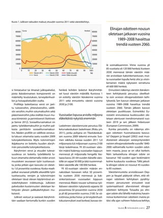 27TALOUS & YHTEISKUNTA 2l
2012
si hintatuetut tai ilmaiset julkispalvelut,
joista ikäsidonnainen komponentti on
määritelty koulutuksen, terveydenhuol-
lon ja hoivapalveluiden osalta.
Profiileja laskettaessa verot on jaet-
tu tuloveroihin, yhteisöveroihin, välilli-
siin veroihin,muihin sotumaksuihin sekä
pääomaveroihin,joka sisältää muun mu-
assa kiinteistö- ja perintöverot (Vaittinen
ja Vanne 2012). Sosiaaliturvamaksut on
jaettu työeläkemaksuihin ja muihin pal-
kasta perittäviin sosiaaliturvamaksui-
hin. Näiden profiilit on välillistä verotus-
ta lukuun ottamatta saatu vuoden 2009
tulonjakotilastosta. Myös tulonsiirtojen
ikäjakauma on laskettu kuuden alaryh-
män perusteella tulonjakotilastosta.
Ikäryhmien verot ja etuudet tulevai-
suudessa on laskettu työeläkkeitä lu-
kuun ottamatta olettamalla niiden arvon
muutoksen seuraavan työn tuottavuut-
ta, jonka pitkän ajan kasvuksi on oletet-
tu 1,6 prosenttia vuodessa. Koska reaali-
palkat seuraavat pitkällä aikavälillä työn
tuottavuutta, verojen ja tulonsiirtojen
oletetaan tässä olevan käytännössä an-
siokehitykseen indeksoituja. Julkisten
palveluiden kustannusten oletetaan ke-
hittyvän yleisen palkkakehityksen mu-
kaisesti.
Julkiset vastuut ja saatavat ikäryhmit-
täin saadaan kertomalla kunkin vuoden
henkeä kohden lasketut ikäryhmittäi-
set luvut väestön määrällä. Kuviossa 1
on esitetty väestön ikärakenne vuonna
2011 sekä ennustettu väestö vuosina
2030 ja 2100.
Vuosisadan lopussa arviolta miljoona
eläkeikäistä nykyistä enemmän
Laskelmien väestöennuste perustuu Elä-
keturvakeskuksen laskelmaan (Risku ym.
2011), jonka pohjana on Tilastokeskuk-
sen vuonna 2009 tekemä ennuste. Suo-
men väkiluku kasvaa vuoden 2011 5,4
miljoonasta 6,6 miljoonaan vuonna 2100
tässä laskelmassa. Yli 65-vuotiaan väes-
tön määrä lisääntyy vuosisadan loppuun
mennessä yli miljoonalla hengellä. Vas-
taava kasvu 20–64-vuoden ikäiselle väes-
tölle on vajaat 50 000 ja tätä nuoremmal-
lekin väestölle alle 100 000 henkeä.
Yli 65-vuotiaan väestön määrän en-
nakoidaan kasvavan reilut 50 prosent-
tia vuoteen 2030 mennessä ja kak-
sinkertaistuvan vuosisadan loppuun
mennessä. Määrä nousee suhteessa työ-
ikäiseen väestöön nykyisestä vajaasta 30
prosentista 50 prosenttiin vuonna 2030
ja yli 60 prosenttiin vuonna 2100. Se vä-
estönosa,jonka hoiva- ja terveydenhuol-
tokustannukset ovat korkeat,kasvaa vie-
lä voimakkaammin. Viime vuonna yli
85-vuotiaita oli 120 000 henkeä.Vuoteen
2030 mennessä tämän väestön mää-
rän arvioidaan kaksinkertaistuvan, mut-
ta vuosisadan lopulla heitä olisi jo viisin-
kertainen määrä nykyiseen verrattuna
eli 600 000 henkeä.
Ennusteen näkemys väestön ikäraken-
teen kehityksestä perustuu oleellisel-
ta osin arvioon elinajanodotteen kehi-
tyksestä. Sen kasvun oletetaan jatkavan
vuosina 1989–2008 havaittua trendiä
vuoteen 2060. Tämän jälkeen kasvun
oletetaan puolittuvan. Esimerkiksi Eu-
rostatin ennusteessa kuolevuuden ole-
tetaan alentuvan trendinomaisesti vuo-
teen 2019 ja sen jälkeen hidastuvan
(European Commission,2009).
Kuinka perusteltu on näkemys elin-
ajan odotteen huomattavasta kasvus-
ta? Oeppen ja Vaupel (2002) ovat muo-
dostaneet aikasarjan vastasyntyneiden
naisten elinajanodotteelle vuosille 1840-
2000 valitsemalla kunkin vuoden odot-
teen maasta, jossa se on ollut korkein.
Näin tarkasteltuna elinajan odote on
kasvanut 160 vuoden ajan keskimäärin
kolme kuukautta vuodessa. Tällä jaksol-
la elinajan odote on noussut 45 vuodes-
ta 85 vuoteen.
Väestöennusteita arvioidessaan Oep-
pen ja Vaupel päätyvät siihen, että eli-
najan odotteen kehityksen pysähty-
miseen perustuneet ennusteet ovat
systemaattisesti aliarvioineet elinajan
odotteen kehitystä. Toisaalta jos elin-
ajan odote olisi lähellä maksimia,havain-
noissa korkeimman odotteen maista pi-
täisi olla ajan suhteen hidastuva kehitys.
Kuvio 1.Julkisen talouden maksut,etuudet vuonna 2011 sekä väestökehitys.
0
10000
20000
30000
40000
50000
60000
70000
80000
0 10 20 30 40 50 60 70 80 90 100+
Ikä
Euroa
0
10000
20000
30000
40000
50000
60000
70000
80000Henkeä
Väestö 2011 Väestö 2030 Kaikki etuudet
Verot Väestö 2100 Eläke-etuudet
Elinajan odotteen nousun
oletetaan jatkavan vuosina
1989–2008 havaittua
trendiä vuoteen 2060.
 