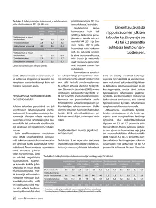 28 TALOUS & YHTEISKUNTA 2l
2012
Vaikka ETK:n ennuste on varovainen, on
se suhteessa Oeppenin ja Vaupelin nä-
kemykseen samanhenkisempi kuin esi-
merkiksi Eurostatin arvio.
Perusjäämässä huomioitava kaikki
nettopääomatulot
Julkisen talouden perusjäämä on jul-
kisyhteisöjen rahoitusylijäämä (netto-
luotonanto) ilman pääomatuloja ja kor-
komenoja. Menojen ollessa verotuloja
suurempia erotus rahoitetaan joko pää-
omatuloilla tai purkamalla varallisuutta.
Jos varallisuus on negatiivinen, velkaan-
nutaan.
Jotta varallisuusaseman muutoksen
voisi nähdä täysimääräisenä, perusjää-
mää laskettaessa nettoluotonannosta tu-
lee vähentää kaikki pääomatulot netto-
määräisenä.Tavanomaisessa tapauksessa
tämä tarkoittaa julkisen
velan korkomenoja, jotka
on nähtävä negatiivisina
pääomatuloina. Suomes-
sa kuitenkin kaikilla julkis-
yhteisöillä on velan ohella
finanssivarallisuutta. Vaik-
ka kunnat ja valtio ovat ra-
hoittaneet menojaan jouk-
kovelkakirjalainoilla, niillä
on varallisuutta siinä mää-
rin, että velasta huolimat-
ta nettopääomatulot olivat
positiivisia vuonna 2011,ku-
ten taulukosta 2 nähdään.
Noudatamme samaa
konventiota kuin IMF
(2011) ja laskemme perus-
jäämän eri tavalla kuin esi-
merkiksi VM (2011) ja Suo-
men Pankki (2011), jotka
huomioivat vain korkome-
not. Jos julkisella sektoril-
la ei ole bruttovarallisuutta,
niin brutto- ja nettovelka
ovat yhtä suuria ja menetel-
mät tuottavat saman lop-
putuloksen.
Summattaessa vuosittai-
sia sukupolvitilejä perusjäämiksi olem-
me olettaneet,että julkiset verokertymät
ovat tällä hetkellä suhdannetilantees-
ta johtuen alhaisia. Olemme hyödyntä-
neet Girouardin ja Andrén (2005) arviota
verotuksen suhdanneherkkyydestä se-
kä IMF:n (2011) arviota tuotannon poik-
keamasta sen potentiaaliselta tasolta
tehdessämme suhdannekorjauksen jul-
kisyhteisöjen rahoitusasemaan. Lisäksi
olemme ottaneet huomioon hallituksen
kevään 2012 kehysriihipäätöksen vai-
kutuksen verotulojen ja menojen kerty-
mään.
Väestörakenteen muutos ja julkiset
nettovastuut
Taulukossa 3 on raportoitu arviomme
implisiittisestä nettovelasta työeläkesek-
torissa ja muussa julkisessa taloudessa.
Siinä on esitetty laskelmat kestävyys-
vajeesta nykyväestöllä ja väestöennus-
teen mukaisesti. Vakioväestöllä julkises-
sa taloudessa kokonaisuudessaan ei ole
kestävyysvajetta, mutta tämä johtuu
työeläkkeiden rahoituksen ylijäämäi-
syydestä. Väestöennusteen mukaisessa
tarkastelussa osoittautuu, että tulevat
työeläkevastuut kyetään rahoittamaan
nykyisin sovitulla maksutasouralla.
Aktuaarisessa laskelmassa työeläk-
keiden rahoituksessa ei ole kestävyys-
vajetta vaan marginaalinen kestävyy-
sylijäämä, joka diskonttaustekijästä
riippuen on 0,5 tai 1,7 prosenttia suh-
teessa bkt:een. Muissa julkisissa vastuis-
sa sen sijaan on huomattava vaje, joka
on suuruusluokaltaan diskonttausteki-
jästä riippuen 5,9 tai 7,7 prosenttia suh-
teessa bkt:een.Kestävyysvajeet kokonai-
suudessaan ovat vastaavasti 4,2 tai 7,2
prosenttia suhteessa bkt:een. Väestöra-
Lähde: Kansantalouden tilinpito (2012).
Netto-
luoton-
anto
Netto-
pääoma-
tulot
Perus-
jäämä
Valtio,kunnat ja muut
sotulaitokset -3,6 0,4 -3,9
Työeläkelaitokset 2,8 2,2 0,5
Julkisyhteisöt yhteensä -0,8 2,6 -3,4
Suhdannekorjattu
Valtio,kunnat ja muut
sotulaitokset -1,1 0,4 -1,4
Työeläkelaitokset 2,9 2,2 0,7
Julkisyhteisöt yhteensä 1,8 2,5 -0,7
Taulukko 2. Julkisyhteisöjen toteutunut ja suhdannekor-
jattu rahoitusasema 2011 (% bkt:sta).
1
Etuuksien määräytymissääntö kuten muissa julkisissa etuuksissa.
2
Etuudet laskettu Eläketurvakeskuksen (ETK) aktuaarisella mallilla.
Implisiittinen
velka
(vakioväestö)
Implisiittinen
velka (mekaa-
ninen)1
Implisiittinen
velka
(ETK)2
Kestävyysvaje
(vakioväestö)
Kestävyysvaje
(mekaani-
nen)1
Kestävyysvaje
(ETK)2
Diskonttokorko 3,5 5,0 3,5 5,0 3,5 5,0 3,5 5,0 3,5 5,0 3,5 5,0
Valtio,kunnat ja
muut sotulaitokset 60 46 447 190 447 190 1,2 1,5 7,7 5,9 7,7 5,9
Työeläkelaitokset -136 -113 69 -18 -32 -59 -3,8 -5,2 1,2 -0,6 -0,5 -1,7
Julkisyhteisöt
yhteensä -76 -68 516 172 415 130 -2,7 -3,7 8,9 5,3 7,2 4,2
Taulukko 3.Julkisyhteisöjen tulevat vastuut ja kestävyysvaje (% bkt:sta).
Diskonttaustekijästä
riippuen Suomen julkisen
talouden kestävyysvaje on
4,2 tai 7,2 prosenttia
suhteessa bruttokansan-
tuotteeseen.
 