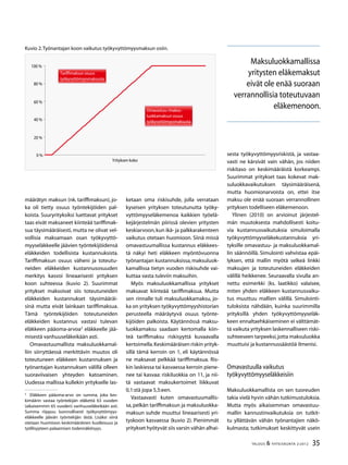 35TALOUS & YHTEISKUNTA 2l
2012
määrätyn maksun (nk. tariffimaksun), jo-
ka oli tietty osuus työntekijöiden pal-
koista. Suuryrityksiksi luettavat yritykset
taas eivät maksaneet kiinteää tariffimak-
sua täysimääräisesti, mutta ne olivat vel-
vollisia maksamaan osan työkyvyttö-
myyseläkkeelle jäävien työntekijöidensä
eläkkeiden todellisista kustannuksista.
Tariffimaksun osuus väheni ja toteutu-
neiden eläkkeiden kustannusosuuden
merkitys kasvoi lineaarisesti yrityksen
koon suhteessa (kuvio 2). Suurimmat
yritykset maksoivat siis toteutuneiden
eläkkeiden kustannukset täysimääräi-
sinä mutta eivät lainkaan tariffimaksua.
Tämä työntekijöiden toteutuneiden
eläkkeiden kustannus vastasi tulevan
eläkkeen pääoma-arvoa3
eläkkeelle jää-
misestä vanhuuseläkeikään asti.
Omavastuumallista maksuluokkamal-
liin siirryttäessä merkittävin muutos oli
toteutuneen eläkkeen kustannuksen ja
työnantajan kustannuksen välillä olleen
suoraviivaisen yhteyden katoaminen.
Uudessa mallissa kullekin yritykselle las-
3
	 Eläkkeen pääoma-arvo on summa, joka kes-
kimäärin vastaa työntekijän eläkettä 63 vuoden
(aikaisemmin 65 vuoden) vanhuuseläkeikään asti.
Summa riippuu luonnollisesti työkyvyttömyys-
eläkkeelle jäävän työntekijän iästä. Lisäksi siinä
otetaan huomioon keskimääräinen kuolleisuus ja
työllisyyteen palaamisen todennäköisyys.
ketaan oma riskisuhde, jolla verrataan
kyseisen yrityksen toteutunutta työky-
vyttömyyseläkemenoa kaikkien työelä-
kejärjestelmän piirissä olevien yritysten
keskiarvoon,kun ikä- ja palkkarakenteen
vaikutus otetaan huomioon. Siinä missä
omavastuumallissa kustannus eläkkees-
tä näkyi heti eläkkeen myöntövuonna
työnantajan kustannuksissa,maksuluok-
kamallissa tietyn vuoden riskisuhde vai-
kuttaa vasta tuleviin maksuihin.
Myös maksuluokkamallissa yritykset
maksavat kiinteää tariffimaksua. Mutta
sen rinnalle tuli maksuluokkamaksu, jo-
ka on yrityksen työkyvyttömyyshistorian
perusteella määräytyvä osuus työnte-
kijöiden palkoista. Käytännössä maksu-
luokkamaksu saadaan kertomalla kiin-
teä tariffimaksu riskisyyttä kuvaavalla
kertoimella.Keskimääräisen riskin yrityk-
sillä tämä kerroin on 1, eli käytännössä
ne maksavat pelkkää tariffimaksua. Ris-
kin laskiessa tai kasvaessa kerroin piene-
nee tai kasvaa: riskiluokkia on 11, ja nii-
tä vastaavat maksukertoimet liikkuvat
0,1:stä jopa 5,5:een.
Vastaavasti kuten omavastuumallis-
sa,pelkän tariffimaksun ja maksuluokka-
maksun suhde muuttui lineaarisesti yri-
tyskoon kasvaessa (kuvio 2). Pienimmät
yritykset hyötyvät siis varsin vähän alhai-
sesta työkyvyttömyysriskistä, ja vastaa-
vasti ne kärsivät vain vähän, jos niiden
riskitaso on keskimääräistä korkeampi.
Suurimmat yritykset taas kokevat mak-
suluokkavaikutuksen täysimääräisenä,
mutta huomionarvoista on, ettei itse
maksu ole enää suoraan verrannollinen
yrityksen todelliseen eläkemenoon.
Ylinen (2010) on arvioinut järjestel-
män muutoksesta mahdollisesti koitu-
via kustannusvaikutuksia simuloimalla
työkyvyttömyyseläkekustannuksia yri-
tyksille omavastuu- ja maksuluokkamal-
lin säännöillä. Simulointi vahvistaa epäi-
lyksen, että mallin myötä selkeä linkki
maksujen ja toteutuneiden eläkkeiden
välillä heikkenee. Seuraavalla sivulla an-
nettu esimerkki (ks. laatikko) valaisee,
miten yhden eläkkeen kustannusvaiku-
tus muuttuu mallien välillä. Simulointi-
tuloksista nähdään, kuinka suurimmilla
yrityksillä yhden työkyvyttömyyseläk-
keen ennaltaehkäiseminen ei välttämät-
tä vaikuta yrityksen laskennalliseen riski-
suhteeseen tarpeeksi,jotta maksuluokka
muuttuisi ja kustannussäästöä ilmenisi.
Omavastuulla vaikutus
työkyvyttömyyseläkkeisiin
Maksuluokkamallista on sen tuoreuden
takia vielä hyvin vähän tutkimustuloksia.
Mutta myös aikaisemman omavastuu-
mallin kannustinvaikutuksia on tutkit-
tu yllättävän vähän työnantajien näkö-
kulmasta; tutkimukset keskittyvät usein
Kuvio 2.Työnantajan koon vaikutus työkyvyttömyysmaksun osiin.
0 %
20 %
40 %
60 %
80 %
100 %
Yrityksen koko
Tariffimaksun osuus
työkyvyttömyysmaksusta
Omavastuu-/maksu-
luokkamaksun osuus
työkyvyttömyysmaksusta
Maksuluokkamallissa
yritysten eläkemaksut
eivät ole enää suoraan
verrannollisia toteutuvaan
eläkemenoon.
 