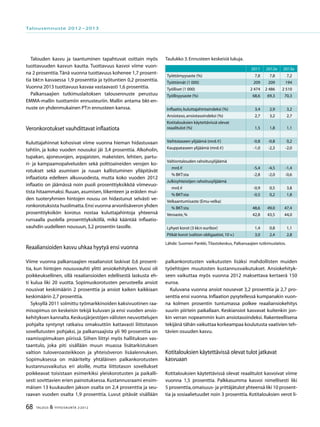 68 TALOUS & YHTEISKUNTA 2l
2012
Talouden kasvu ja taantuminen tapahtuvat osittain myös
tuottavuuden kasvun kautta. Tuottavuus kasvoi viime vuon-
na 2 prosenttia.Tänä vuonna tuottavuus kohenee 1,7 prosent-
tia bkt:n kasvaessa 1,9 prosenttia ja työtuntien 0,2 prosenttia.
Vuonna 2013 tuottavuus kasvaa vastaavasti 1,6 prosenttia.
Palkansaajien tutkimuslaitoksen talousennuste perustuu
EMMA-mallin tuottamiin ennusteuriin. Mallin antama bkt-en-
nuste on yhdenmukainen PT:n ennusteen kanssa.
Veronkorotukset vauhdittavat inflaatiota
Kuluttajahinnat kohosivat viime vuonna hieman hidastuvaan
tahtiin, ja koko vuoden nousuksi jäi 3,4 prosenttia. Alkoholin,
tupakan, ajoneuvojen, arpajaisten, makeisten, lehtien, partu-
ri- ja kampaamopalveluiden sekä polttoaineiden verojen ko-
rotukset sekä asumisen ja ruuan kallistuminen ylläpitävät
inflaa­tiota edelleen alkuvuodesta, mutta koko vuoden 2012
inflaatio on jäämässä noin puoli prosenttiyksikköä viimevuo-
tista hitaammaksi. Ruuan, asumisen, liikenteen ja eräiden mui-
den tuoteryhmien hintojen nousu on hidastunut selvästi ve-
ronkorotuksista huolimatta.Ensi vuonna arvonlisäveron yhden
prosenttiyksikön korotus nostaa kuluttajahintoja yhteensä
runsaalla puolella prosenttiyksiköllä, mikä kääntää inflaatio-
vauhdin uudelleen nousuun,3,2 prosentin tasolle.
Reaaliansioiden kasvu uhkaa hyytyä ensi vuonna
Viime vuonna palkansaajien reaaliansiot laskivat 0,6 prosent-
tia, kun hintojen nousuvauhti ylitti ansiokehityksen. Vuosi oli
poikkeuksellinen, sillä reaaliansioiden edellisestä laskusta eh-
ti kulua liki 20 vuotta. Sopimuskorotusten perusteella ansiot
nousivat keskimäärin 2 prosenttia ja ansiot kaiken kaikkiaan
keskimäärin 2,7 prosenttia.
Syksyllä 2011 solmittu työmarkkinoiden kaksivuotinen raa-
misopimus on keskeisin tekijä kuluvan ja ensi vuoden ansio-
kehityksen kannalta.Keskusjärjestöjen välisten neuvottelujen
pohjalta syntynyt ratkaisu omaksuttiin kattavasti liittotason
sovellutusten pohjaksi, ja palkansaajista yli 90 prosenttia on
raamisopimuksen piirissä. Siihen liittyi myös hallituksen vas-
taantulo, joka piti sisällään muun muassa lisätarkistuksen
valtion tuloveroasteikkoon ja yhteisöveron lisäalennuksen.
Sopimuksessa on määritelty yhtäläinen palkankorotusten
kustannusvaikutus eri aloille, mutta liittotason sovellukset
poikkeavat toisistaan esimerkiksi yleiskorotusten ja paikalli-
sesti sovittavien erien painotuksessa. Kustannusraami ensim-
mäisen 13 kuukauden jakson osalta on 2,4 prosenttia ja seu-
raavan vuoden osalta 1,9 prosenttia. Luvut pitävät sisällään
palkankorotusten vaikutusten lisäksi mahdollisten muiden
työehtojen muutosten kustannusvaikutukset. Ansiokehityk-
seen vaikuttaa myös vuonna 2012 maksettava kertaerä 150
euroa.
Kuluvana vuonna ansiot nousevat 3,2 prosenttia ja 2,7 pro-
senttia ensi vuonna. Inflaation pysytellessä kumpanakin vuon-
na kolmen prosentin tuntumassa polkee reaaliansiokehitys
suurin piirtein paikallaan. Keskiansiot kasvavat kuitenkin jon-
kin verran nopeammin kuin ansiotasoindeksi. Rakenteellisena
tekijänä tähän vaikuttaa korkeampaa koulutusta vaativien teh-
tävien osuuden kasvu.
Kotitalouksien käytettävissä olevat tulot jatkavat
kasvuaan
Kotitalouksien käytettävissä olevat reaalitulot kasvoivat viime
vuonna 1,5 prosenttia. Palkkasumma kasvoi nimellisesti liki
5 prosenttia,omaisuus- ja yrittäjätulot yhteensä liki 10 prosent-
tia ja sosiaalietuudet noin 3 prosenttia. Kotitalouksien verot li-
2011 2012e 2013e
Työttömyysaste (%) 7,8 7,8 7,2
Työttömät (1 000) 209 209 194
Työlliset (1 000) 2 474 2 486 2 510
Työllisyysaste (%) 68,6 69,3 70,3
Inflaatio,kuluttajahintaindeksi (%) 3,4 2,9 3,2
Ansiotaso,ansiotasoindeksi (%) 2,7 3,2 2,7
Kotitalouksien käytettävissä olevat
reaalitulot (%) 1,5 1,8 1,1
Vaihtotaseen ylijäämä (mrd.€) -0,8 -0,8 0,2
Kauppataseen ylijäämä (mrd.€) -1,0 -2,3 -2,0
Valtiontalouden rahoitusylijäämä
mrd.€ -5,4 -4,5 -1,4
% BKT:sta -2,8 -2,0 -0,6
Julkisyhteisöjen rahoitusylijäämä
mrd.€ -0,9 0,5 3,8
% BKT:sta -0,5 0,2 1,8
Velkaantumisaste (Emu-velka)
% BKT:sta 48,6 49,0 47,4
Veroaste,% 42,8 43,5 44,0
Lyhyet korot (3 kk:n euribor) 1,4 0,8 1,1
Pitkät korot (valtion obligaatiot,10 v.) 3,0 2,4 2,8
Taulukko 3.Ennusteen keskeisiä lukuja.
Lähde: Suomen Pankki, Tilastokeskus, Palkansaajien tutkimuslaitos.
Talousennuste 2012−2013
 