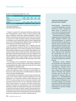72 TALOUS & YHTEISKUNTA 2l
2012
Taulukon 4 vuoteen 2015 ulottuvassa laskelmassa julkisen talou-
den rahoitusjäämistä ja valtion velasta on otettu huo­mioon halli-
tuksen maaliskuisen kehysriihen sopeuttamispäätökset. Lisäksi on
oletettu, että bkt kasvaa 2,8 prosenttia vuonna 2014 ja 2,5 prosent-
tia vuonna 2015. Tiukka menotalous yhdessä verotulojen kohtuulli-
sen kehityksen kanssa kääntää koko julkisen sektorin ylijäämäiseksi
jo ensi vuonna.Valtiontaloudenkin alijäämä supistuu vauhdilla ja val-
tion bruttovelan suhde bkt:een alenee koko ajan.
Jos valtiontalouden rahoitusjäämä olisi 3 miljardia euroa pie-
nempi kuin oheisessa taulukossa esitetty arvio, valtiontalouden ali-
jäämän suhde bkt:een nousisi yhteen prosenttiin. Vielä tuolloinkin
valtiontalouden alijäämä juuri ja juuri täyttäisi hallitusohjelman vaa-
timukset. Olisihan valtion velankin bkt-suhde vielä tuolloin aleneva.
Näin laskien valtiontalouden sopeuttamisvara olisi 3 miljardia euroa,
josta hallitusohjelman nojalla 30 prosenttia eli 900 miljoonaa euroa
voitaisiin käyttää valtion menojen lisäyksiin. Tämän mukaan kehys-
riihessä päätetty menojen lisäkiristys 900 miljoonalla eurolla voitai-
siin kumota.
On huomattava, että menokehysten näennäisestä tiukkuudesta
huolimatta niitä on muutettu tarpeen mukaan. Niinpä maaliskuises-
sa kehyspäätöksessään hallitus päätti jopa nostaa aiemmin sovittuja
menokehyksiä 0,5 miljardilla eurolla.
Tulkinnasta riippuen menojen leikkaukset ovat siten nollasta run-
saaseen 900 miljoonaan euroon. Ainoastaan jos kansainvälinen ta-
lous joutuu uuteen syvään kriisiin,voi (hallitusohjelman nojalla) tulla
tarve suurempiin menoleikkauksiin.
Parhaimmillaan finanssipolitiikan pitäisi tasoittaa suhdannevaih-
teluita. Tässä suhteessa tehdyt vakauttamispäätökset voivat tulla
ongelmaksi. Jos kansantalous kehittyy selvästi heikommin kuin
mitä PT ennustaa, voidaan joutua turvautumaan keinoihin, jotka
syventävät taantumaa lisää. Jos taas suhdanteet kehittyvät odo-
tettua selvästi paremmin, on vaarana, että hallitus tarpeettomas-
ti jättää menosäästöt (tai vaihtoehtoisesti uudet veronkiristykset)
tekemättä ja jättää näin käyttämättä tilaisuuden vahvistaa julkis-
ta taloutta ja pienentää sen pitkän aikavälin kestävyysvajetta hei-
kentämättä työmarkkinoita. Mutta todennäköisimmässä tilantees-
sa hallituksen pitäisi tinkiä menosäästöistä ja vahvistaa työllisyyttä,
koska vahva valtiontalous antaa siihen mahdollisuuden. 
Nettoluotonanto 2011 2012 2013 2014 2015
Valtio -6 004 -4 526 -1 856 -300 805
Kunnat -833 -892 -754 -731 -723
Työeläkelaitokset ja sosiaaliturva-
rahastot 5 301 5 407 5 894 6 374 6 373
Julkisyhteisöt yhteensä -1 536 -11 3 283 5 343 6 455
Taulukko 4.Julkisyhteisöjen alijäämä 2011–2015.
1
Perustuu PT:n kansainvälisen talouden ennusteeseen ja pitää sisällään PT:n jul-
kisen talouden kehitysarvion.
Lähde:Palkansaajien tutkimuslaitos.
Uudistusten johdosta työurat
pitenevät myös ”keskeltä”
Valtiontalouden kehysratkaisussa
ja työmarkkinajärjestöjen työuraso-
pimuksessa sovittiin lisäselvitysten
ohella useista jo lähivuosina voi-
maan tulevista uudistuksista työttö-
myysturvaan ja eläkejärjestelmään.
Työurakeskustelussa on tyypillises-
ti rajauduttu työuran loppuun ja eläk-
keiden ikärajoihin. Kuitenkin myös
rakennetyöttömyyteen ja työnteon
kannustimiin liittyvät uudistukset vai-
kuttavat työurien pituuteen. Niiden
vaikutukset toteutuvat työurien ”kes-
kellä” ja heijastuvat työttömyysjakso-
jen määrään ja kestoon sekä työtun-
tien määrään. Nuorisotyöttömyyttä
lukuun ottamatta keinot työttömyy-
den alentamiseksi ovat viime vuo-
sina saaneet vähän huomiota osak-
seen. Uudet ratkaisut ovat tervetullut
lisä työurien pidentämisen keinovali-
koimaan.
Talousteorian mukaan työnhaki-
jat punnitsevan työn vastaanottami-
sen hyötyjä ja kustannuksia: korkea
työttömyysturva vähentää kannus-
timia ottaa vastaan työtä, ja turvan
kesto vaikuttaa myös työttömyyden
kestoon. Työnhakija ottaa kuitenkin
huomioon myös sen, että työn vas-
taanottaminen parantaa tulevaa so-
siaaliturvaa ja työmahdollisuuksia
jatkossa. Työttömyysturvan mahdol-
linen riippuvuus kotitalouden muis-
ta tuloista vaikuttaa myös työnteon
kannustimiin:työllistymisestä saatava
lisätulo pienenee, jos toisen puolison
työttömyysturva pienenee kumppa-
nin työllistyessä.
Talousennuste 2012−2013
 