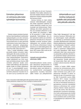 8 TALOUS & YHTEISKUNTA 2l
2012
Tulosten mukaan esimiehen hyvä joh-
taminen lisää tilastollisesti merkitsevästi
työtyytyväisyyttä ja on siten voimavara,
joka tukee hyvinvointia.Tulokset ovat sa-
mansuuntaisia kuin on saatu aiemmista
tutkimuksista muista maista liittyen esi-
miestyön vaikutuksiin työtyytyväisyy-
teen (esim.Boselie ja Van der Wiele 2001;
Souza-Posa 2001; Sell ja Cleal 2011).
Kuvio 3 esittää tilastollisten mallien
perusteella lasketut ennustetut toden-
näköisyydet sille, kuinka esimiehen joh-
taminen vaikuttaa työntekijöiden koke-
maan työtyytyväisyyteen (tyytyväinen/
erittäin tyytyväinen), kun muut muut-
tujat ovat keskiarvoissaan. Vuonna 2008
esimiehen johtamisen hyväksi arvioi-
neiden todennäköisyys olla tyytyväinen
työhön (melko tai erittäin tyytyväinen)
oli noin 15 prosenttiyksikköä suurem-
pi kuin niiden vastaajien, jotka arvioivat
esimiehen johtamisen huonoksi. Ero on
siis varsin suuri ja suurempi kuin vuon-
na 1997, jolloin ero oli noin 10 prosent-
tiyksikköä. Tämä kaikkia sektoreita kos-
keva tulos näyttäisi viittaavan siihen,että
johtamisen merkitys työtyytyväisyydelle
olisi kasvanut yli ajan.
Samassa kuviossa on myös esitetty
vastaavat todennäköisyydet vastaajan
olla erittäin tyytyväinen työhönsä esi-
miehen johtamisen mukaan, kun muut
muuttujat ovat keskiarvoissaan. Toden-
näköisyys olla erittäin tyytyväinen työ-
hön, kun esimiehen johtaminen on hy-
vää, vaihteli 34,5 prosentista v. 2008)
yli 40 prosenttiin (v. 2003) tarkastelu-
ajanjaksolla. Todennäköisyys olla erit-
täin tyytyväinen työhön, kun esimiehen
johtaminen oli hyvää, oli 22–24 prosent-
tiyksikköä suurempi verrattuna toden-
näköisyyteen, kun esimiehen johtami-
nen oli huonoa. Johtamistavan mukaan
katsottuna ero todennäköisyydessä olla
erittäin tyytyväinen työhön kasvoi vuo-
desta 1997 vuoteen 2003, mutta sen jäl-
keen ero hieman supistui.
Löytyykö eroja työmarkkina-
sektoreiden välillä?
Työmarkkinasektorien vertailu esimies-
työn vaikutuksissa työhyvinvointiin on
ollut melko harvinaista. Sekä yksityinen
että julkinen sektori ovat kokeneet vii-
me vuosikymmeninä samantyyppisiä
organisatorisia muutoksia. Koivumäen
(2005) mukaan uusi julkisjohtaminen
(”New Public Management”) teki läpi-
murtonsa Suomessa 1990-luvulla. Uusi-
en johtamisoppien myötä julkishallin-
non rakenteet ja toimintatavat kokivat
muutoksia. Merkittävimmät uudistukset
liittyivät päätöksenteon hajauttamiseen
ja tulosohjaukseen. Erityisesti uudistuk-
silla tavoiteltiin tehokkuuden, jousta-
vuuden ja paremman asiakasorientaa-
tion arvoja (Hyyryläinen 1999). Monet
uudistukset olivat myös samansuuntai-
sia yksityisellä ja julkisella sektorilla ku-
ten työryhmien kokojen pieneneminen
ja johtotehtävissä työskentelevien osuu-
den kasvaminen. Samalla johtaminen
tuli kevyemmäksi. Myös työn tulosten
ja laadun valvonta kasvoivat. (Koivumä-
ki 2005).
Lehdon ja Sutelan (2008) mukaan
suurempi osa esimiesasemassa olevis-
ta on ilman omia suoranaisia alaisia, ja
niiden esimiesten osuus, joilla on joh-
dettavanaan vähintään 10 alaista, on
laskenut yli ajan (35 prosentista vuon-
na 1984 19 prosenttiin vuonna 2008).
Alasoinin (2011) mukaan muutokset
voivat kertoa myös siitä, että esimies-
ten rooli on tiimimäisesti toimivissa or-
ganisaatioissa enemmän työntekijöitä
tukevaa ja valmentavaa kuin suoraan
ohjaavaa. Alaisten määrän pienenemi-
nen voi olla osoitus siitä, että toimin-
taympäristön muuttuessa esimiestyös-
tä on tullut vaativampaa ja yksi henkilö
ei enää pysty toimimaan menestyksel-
lisesti esimiehenä yhtä suurelle joukol-
le työntekijöitä kuin aikaisemmin (Ala-
soini 2011).
Esimiehen johtaminen
on voimavara,joka tukee
työntekijän hyvinvointia.
Kuvio 3. Ennustetut todennäköisyydet olla tyytyväinen/erittäin tyytyväinen työhön esi-
miehen johtamisen mukaan,kun muut muuttujat on keskiarvoissaan.
0
0,1
0,2
0,3
0,4
0,5
0,6
0,7
0,8
0,9
1
1997 2003 2008
Esimies_johtaminen1
Esimies_johtaminen2
Esimies_johtaminen3
0
0,1
0,2
0,3
0,4
0,5
0,6
0,7
0,8
0,9
1
1997 2003 2008
Esimies_johtaminen1
Esimies_johtaminen2
Esimies_johtaminen3
Ennustettu todennäköisyys olla tyytyväinen työhön
esimiehen johtamisen mukaan
Ennustettu todennäköisyys olla erittäin tyytyväinen
työhön esimiehen johtamisen mukaan
Johtamisella on suuri
merkitys työtyytyväi-
syydelle sekä yksityisellä
että julkisella sektorilla.
 