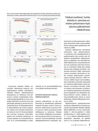 9TALOUS & YHTEISKUNTA 2l
2012
Seuraavassa esitetään tuloksia esi-
miestyön vaikutuksista koettuun työ-
tyytyväisyyteen kullakin työmarkkina-
sektorilla erikseen. Sektorikohtaisissa
tarkasteluissa on nähtävissä, että joh-
tamisen merkitys työntekijöiden koke-
malle työtyytyväisyydelle on varsin suuri
kaikilla sektoreilla. Suurimmat erot ovat
yksityisellä sektorilla ja pienimmät kun-
tasektorilla (kuvio 4).Yksityisellä sektoril-
la todennäköisyys olla erittäin tyytyväi-
nen työhön, kun esimiehen johtaminen
on hyvää, on noin 24–26 prosenttiyksik-
köä suurempi verrattuna todennäköi-
syyteen, kun esimiehen johtaminen on
huonoa. Vastaava ero kuntasektorilla on
noin 19–21 prosenttiyksikköä ja valtio-
sektorilla 22–25 prosenttiyksikköä, kun
muut tekijät ovat keskiarvoissaan.
Esimiehen johtamisen vaikutus
eläköitymisaikeisiin
Työurien pidentäminen on yksi kes-
keisempiä ja kiireellisimpiä työelämän
haasteita Euroopan unionin maista no-
peimmin ikääntyvässä Suomessa. Pitki-
en työurien myötä saavutettava korkea
työllisyysaste ja työvoiman riittävyys
ovat tärkeitä edellytyksiä kansantalou-
den kasvulle,jota ilman emme pysty tur-
vaamaan hyvinvointipalveluja emmekä
eläkejärjestelmämme kestävyyttä. Työ-
hyvinvointi ja työssä jaksaminen vaikut-
tavat olennaisesti siihen, kuinka pitkään
ihmiset aikovat jatkaa työelämässä. (Ka-
risalmi ym.2008).
Varhaista eläköitymistä selvittäneet
tutkimukset ovat johdonmukaises-
ti osoittaneet, että henkilökohtaiset ja
psykososiaaliset työn piirteet ovat yh-
teydessä työntekijöiden eläköitymisai-
keisiin ja päätöksiin (von Bonsdorff ym.
2009). Ikäjohtamisen seurantatutkimuk-
set ovat osoittaneet, että hyvä esimies-
työ on merkittäviin tekijä, joka selittää
parantunutta työkykyä ammatista riip-
pumatta (Ilmarinen 2006). Tutkimusten
mukaan esimiehen toiminnalla on tär-
keä merkitys ikääntyneiden työmoti-
vaation kannalta (Ilmarinen 1999). For-
man ym. (2004) mukaan esimiestyöllä ja
työn henkisellä ja fyysisellä raskaudella
on merkitystä palkansaajien työssä jat-
kamisen suunnittelun kannalta. Lisäksi
on havaittu, että yhteistyön ja johtami-
sen ongelmat, ikäsyrjintä ja arvostuksen
puute työpaikalla ovat yhteydessä elä-
kesuunnitelmiin. Samoin vähäiset vai-
kutusmahdollisuudet työssä ja huono
työilmapiiri lisäävät eläkeajatuksia (For-
ma ym.2004).
Käyttämissämme työolotutkimusten
aineistoissa eläkeaikeista on kysytty seu-
raavalla kysymyksellä: Oletteko ajatellut
lähteä eläkkeelle jo ennen vanhuuselä-
keikää (1 = ette ole ajatellut, 2 = olette
ajatellut joskus,3 = olette ajatellut usein,
4 = on jo jättänyt eläkehakemuksen)?
Kysymyksen vastaukset ”on ajatellut
usein” ja ”on jo jättänyt eläkehakemuk-
Kuvio 4.Ennustetut todennäköisyydet olla tyytyväinen/erittäin tyytyväinen työhön joh-
tamistavan mukaan sektoreittain katsottuna,kun muut muuttujat ovat keskiarvoissaan.
0
0,1
0,2
0,3
0,4
0,5
0,6
0,7
0,8
0,9
1
1997 2003 2008
Esimies_johtaminen1
Esimies_johtaminen2
Esimies_johtaminen3
0
0,1
0,2
0,3
0,4
0,5
0,6
0,7
0,8
0,9
1
1997 2003 2008
Esimies_johtaminen1
Esimies_johtaminen2
Esimies_johtaminen3
0
0,1
0,2
0,3
0,4
0,5
0,6
0,7
0,8
0,9
1
1 997 2003 2008
Esimies_johtaminen1
Esimies_johtaminen2
Esimies_johtaminen3
0
0,1
0,2
0,3
0,4
0,5
0,6
0,7
0,8
0,9
1
1997 2003 2008
Esimies_johtaminen1
Esimies_johtaminen2
Esimies_johtaminen3
0
0,1
0,2
0,3
0,4
0,5
0,6
0,7
0,8
0,9
1
1997 2003 2008
Esimies_johtaminen1
Esimies_johtaminen2
Esimies_johtaminen3
0
0,1
0,2
0,3
0,4
0,5
0,6
0,7
0,8
0,9
1
1997 2003 2008
Esimies_johtaminen1
Esimies_johtaminen2
Esimies_johtaminen3
Valtio: Ennustettu todennäköisyys olla tyytyväinen
työhön esimiehen johtamisen mukaan
Valtio: Ennustettu todennäköisyys olla erittäin tyytyväinen
työhön esimiehen johtamisen mukaan
Kunta: Ennustettu todennäköisyys olla tyytyväinen
työhön esimiehen johtamisen mukaan
Kunta: Ennustettu todennäköisyys olla erittäin tyytyväinen
työhön esimiehen johtamisen mukaan
Yksityinen sektori: Ennustettu todennäköisyys olla
tyytyväinen työhön esimiehen johtamisen mukaan
Yksityinen sektori: Ennustettu todennäköisyys olla erittäin
tyytyväinen työhön esimiehen johtamisen mukaan
Tulokset osoittavat, kuinka
tärkeää on panostaa esi-
miehen johtamiseen myös
työurien pidentämisen
näkökulmasta.
 