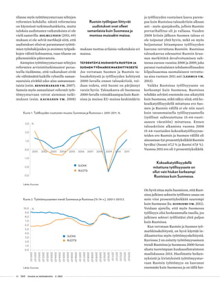 10 T&Y talous ja yhteiskunta 2 | 2013
-3,0
-2,0
-1,0
0,0
1,0
2,0
3,0
2001 2002 2003 2004 2005 2006 2007 2008 2009 2010 2011
%
SUOMI
RUOTSI
Kuvio 1. Työllisyyden vuotuinen muutos Suomessa ja Ruotsissa v. 2001-2011, %.
Lähde: Eurostat.
Kuvio 2. Työttömyysasteen trendi Suomessa ja Ruotsissa (15-74-v.), 2001:1-2013:3.
Lähde: Eurostat.
ja työllisyyden vuotuinen kasvu parem-
paa kuin Ruotsissa talouskriisin alkuun
asti - myös ajanjaksolla, jolloin Ruotsin
porvarihallitus oli jo vallassa. Vuoden
2008 kriisin jälkeen Suomen talous ei
ole toipunut yhtä hyvin, mikä on myös
heijastunut hitaampana työllisyyden
kasvuna verrattuna Ruotsiin. Ruotsissa
talouskasvua edesauttoi Ruotsin kruu-
nun merkittävä devalvoituminen suh-
teessa euroon vuosina 2008 ja 2009, joka
paransi ruotsalaisen tehdasteollisuuden
kilpailuasemaa suomalaiseen verrattu-
na aina vuoteen 2011 asti (Lehmus ym.
2013).
Vaikka Ruotsissa työllisyysaste on
korkeampi kuin Suomessa, Ruotsissa
tehdään selvästi enemmän osa-aikatyötä
kuin Suomessa, mikä näkyy siinä, että ko-
koaikatyöllisyydellä mitattuna ero Suo-
men ja Ruotsin välillä ei ole niin suuri
kuin tavanomaisella työllisyysasteella
(työlliset suhteutettuna 15-64-vuoti-
aaseen väestöön) mitattuna. Ennen
talouskriisin alkamista vuonna 2008
15-64-vuotiaiden kokoaikatyöllisyysas-
teiden ero Ruotsin ja Suomen välillä oli
ainoastaan 0,6 prosenttiyksikköä Ruotsin
hyväksi (Suomi 67,2 % ja Ruotsi 67,8 %).
Vuonna 2011 ero oli 3 prosenttiyksikköä.
Kokoaikatyöllisyydellä
mitattuna työllisyysaste on
ollut vain hiukan korkeampi
Ruotsissa kuin Suomessa.
On hyvä ottaa myös huomioon, että Ruot-
sissa julkisen sektorin työllisten osuus on
noin viisi prosenttiyksikköä suurempi
kuin Suomessa (ks. Suoniemi ym. 2011).
Voidaan ajatella, että myös Suomessa
työllisyys olisi korkeammalla tasolla, jos
julkinen sektori työllistäisi yhtä paljon
kuin Ruotsissa.
Kun verrataan Ruotsin ja Suomen työ-
markkinakehitystä, on hyvä käyttää in-
dikaattorina myös työttömyyskehitystä.
Kuviossa 2 on esitetty työttömyysasteen
trendi Ruotsissa ja Suomessa 2000-luvun
alusta tuoreimpaan kuukausihavaintoon
maaliskuussa 2013. Huolimatta heiken-
nyksistä ja kiristyksistä työttömyystur-
vaan Ruotsin työttömyys on kasvanut
enemmän kuin Suomessa ja on tällä het-
tilanne myös työttömyysturvaan tehtyjen
reformien kohdalla: näistä reformeista
on käynnissä tutkimushankkeita, mutta
tuloksia uudistusten vaikutuksista ei ole
vielä saatavilla. Holmlundin (2011, 69)
mukaan ei ole selviä merkkejä siitä, että
uudistukset olisivat parantaneet työttö-
mien työnhakijoiden ja avointen työpaik-
kojen välistä kohtaantoa, vaan tilanne on
pikemminkin päinvastoin.
Aiempien työttömyysturvaan tehtyjen
reformien arviointitutkimusten1
perus-
teella tiedämme, että vaikutukset eivät
ole välttämättä kaikille ryhmille saman-
suuruisia eivätkä edes aina samansuun-
taisia (esim. Bennemarker ym. 2007).
Samoin myös samanlaiset reformit työt-
tömyysturvaan voivat aiemman tutki-
muksen (esim. Kauhanen ym. 2008)
mukaan tuottaa erilaisia vaikutuksia eri
maissa.
Täydentäviä huomioita Ruotsin ja
Suomen työmarkkinakehityksestä
Jos verrataan Suomen ja Ruotsin ta-
louskehitystä ja työllisyyden kehitystä
2000-luvulla ennen talouskriisiä, voi-
daan todeta, että Suomi on pärjännyt
varsin hyvin. Talouskasvu oli Suomessa
2000-luvulla voimakkaampaa kuin Ruot-
sissa ja muissa EU-maissa keskimäärin
Ruotsin työlinjaan liittyvät
uudistukset ovat olleet
samanlaisia kuin Suomessa ja
monissa muissakin maissa.
0,0
1,0
2,0
3,0
4,0
5,0
6,0
7,0
8,0
9,0
10,0
2001:01
2001:07
2002:01
2002:07
2003:01
2003:07
2004:01
2004:07
2005:01
2005:07
2006:01
2006:07
2007:01
2007:07
2008:01
2008:07
2009:01
2009:07
2010:01
2010:07
2011:01
2011:07
2012:01
2012:07
2013:01
%
SUOMI
RUOTSI
 