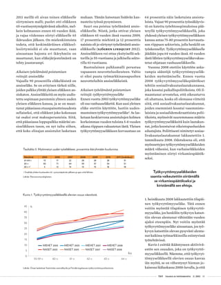  T&Y talous ja yhteiskunta 2 | 2013 15
2011 meillä oli aivan toinen eläkkeelle
siirtymisen malli; puolet otti eläkkeen
65-vuotissyntymäpäivänsä aikoihin, mel-
kein kolmannes ennen 65 vuoden ikää,
ja vajaa viidennes siirtyi eläkkeelle 65
ikävuoden jälkeen. On mielenkiintoista
todeta, että keskimääräinen eläkkeel-
lesiirtymisikä ei ole muuttunut, vaan
ainoastaan hajonta eri ikäryhmiin on
muuttunut, kun eläkejärjestelmästä on
tehty joustavampi.
Aikaisen työelämästä poistumisen
reittejä: ansioeläke
Vajaalla 90 prosentilla eläkeläisistä on
ansioeläke. Se on erityisen tärkeä niille,
joiden palkka ylittää yleisen eläkkeen an-
siokaton. Ansioeläkkeitä on myös uudis-
tettu sopimaan paremmin yhteen uuden
yleisen eläkkeen kanssa, ja se on muut-
tunut pääasiassa etuuspainotteisuudesta
sellaiseksi, että eläkkeet joko kokonaan
tai osaksi ovat maksuperusteisia. Siitä,
että pääasiassa loppupalkka määräsi an-
sioeläkkeen tason, on nyt tultu siihen,
että koko elinajan ansiotulot lasketaan
mukaan. Tämän katsotaan lisäävän kan-
nusteita työssä pysymiseen.
Suuri osa poistuu työelämästä ansio-
eläkkeelle. Niistä, jotka ottivat yleisen
eläkkeen 65 vuoden iässä vuonna 2009,
17 prosenttia miehistä ja 12 prosenttia
naisista oli jo siirtynyt työelämästä ansio-
eläkkeelle (Sjögren Lindquist 2012).
Ansioeläkkeen voi ottaa yksityisellä sek-
torilla jo 55-vuotiaana ja julkisella sekto-
rilla 61-vuotiaana.
Ruotsalainen palkkamalli perustuu
vapaaseen neuvotteluoikeuteen. Valtio
ei siksi puutu työmarkkinaosapuolten
neuvotteluihin ansioeläkkeistä.
Aikaisen työelämästä poistumisen
reittejä: työkyvyttömyyseläke
Ennen vuotta 2003 työkyvyttömyyseläke
oli osa vanhuuseläkettä. Kun uusi yleinen
eläke otettiin käyttöön, luotiin uuden-
muotoinen työkyvyttömyyseläke3
. Se las-
ketaan keskiarvona ansiotulojen kolmen
korkeimman vuoden tuloista 5-8 vuoden
aikana riippuen vakuutetun iästä. Yleisen
työkyvyttömyyseläkkeen korvaustaso on
64 prosenttia näin lasketuista ansiotu-
loista. Vajaat 90 prosenttia työssäkäyvis-
tä on katettu työehtosopimuksissa pää-
tetyllä työkyvyttömyyseläkkeellä, joka
yhdessä yleisen työkyvyttömyyseläkkeen
kanssa antaa 75-80 prosentin korvausta-
son riippuen sektorista, jolla henkilö on
työskennellyt. Työkyvyttömyyseläkkeelle
jäädään jopa 64 vuoden iässä. 65 vuoden
iästä lähtien työkyvyttömyyseläkevakuu-
tetut ohjataan vanhuuseläkkeelle.
Vuonna 2008 otettiin käyttöön anka-
rampia sääntöjä työkyvyttömyyseläk-
keiden myöntämiselle. Ennen vuotta
2008 työkyvyttömyyseläkepäätökset
tehtiin sosiaalivakuutuslautakunnassa,
joka koostui paikallispoliitikoista. Oli il-
maantunut arvostelua, että oikeusturva
oli uhattuna, koska oli olemassa viitteitä
siitä, että sosiaalivakuutuslautakunnat,
joiden enemmistö koostui vasemmisto-
laisista ja sosiaalidemokraattisista polii-
tikoista, myönsivät suuremmassa määrin
työkyvyttömyyseläkkeitä kuin lautakun-
nat, jotka koostuivat oikeistopuolueiden
edustajista. Poliittisesti nimitetyt sosiaa-
livakuutuslautakunnat lakkautettiin 1.
tammikuuta 2008. Odotuksena oli, että
myönnettyjen työkyvyttömyyseläkkeiden
määrä vähenisi, kun varhaiseläkkeiden
myöntäminen siirtyi virkamiespäätök-
seksi.
Työkyvyttömyyseläkkeiden
saantia vaikeutettiin siirtämällä
se virkamiespäätökseksi ja
kiristämällä sen ehtoja.
1. heinäkuuta 2008 lakkautettiin tilapäi-
nen työkyvyttömyyseläke. Tätä ennen
voitiin myöntää tilapäinen työkyvyttö-
myyseläke, jos henkilön työkyvyn katsot-
tiin olevan alentunut vähintään vuoden
ajaksi eteenpäin. Nyt voitiin myöntää
työkyvyttömyyseläke ainoastaan, jos työ-
kyvyn katsottiin olevan pysyvästi alentu-
nut kaikissa työmarkkinoilla esiintyvissä
työtehtävissä.
Kuvio 1 esittää ikääntyneen aktiivivä-
estön sen osuuden, joka on työkyvyttö-
myyseläkkeellä. Näemme, että työkyvyt-
tömyyseläkkeellä olevien osuus kasvaa
iän myötä, se on vähentynyt hieman jo-
kaisessa ikäluokassa 2000-luvulla, ja että
Taulukko 3. Myönnetyt uudet työeläkkeet, prosenttia ikäryhmään kuuluvista.
Ikäryhmä 2003 2005 2007 2008 2009 2010 2011 (toukokuu)
61-64 v 13 17 22 28 28 28 31
65 v 82 71 64 59 57 54 51
65 v +1
5 12 14 13 15 18 18
1 Sisältää yhden kuukauden 65. syntymäpäivän jälkeen ja ajan siitä lähtien.
Lähde: Pensionsmyndigheten.
Lähde: Omat laskelmat Statistiska centralbyrån ja Försäkringskassan työkyvyttömyystilastoista.
0
5
10
15
20
25
30
35
40
45
55-59 v. 60 v. 61 v. 62 v. 63 v. 64 v.
NAISET 2008
MIEHET 2003
NAISET 2003
MIEHET 2005
NAISET 2005
MIEHET 2007
NAISET 2007
MIEHET 2008
%
Ikä
Kuvio 1. Työkyvyttömyyseläkkeellä olevien osuus väestöstä.
 