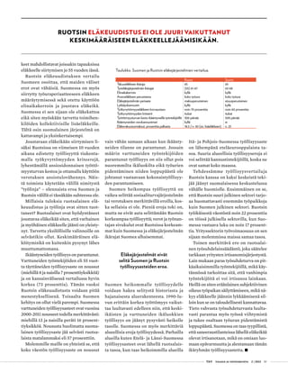  T&Y talous ja yhteiskunta 2 | 2013 19
keet mahdollistavat joissakin tapauksissa
eläkkeelle siirtymisen jo 55 vuoden iässä.
Ruotsin eläkeuudistuksen vertailu
Suomeen osoittaa, että maiden väliset
erot ovat vähäisiä. Suomessa on myös
siirrytty työuraperiaatteeseen eläkkeen
määräytymisessä sekä otettu käyttöön
elinaikakerroin ja joustava eläkeikä.
Suomessa ei sen sijaan ole eläkekattoa
eikä siten myöskään tarvetta toimihen-
kilöiden kollektiivisille lisäeläkkeille.
Tältä osin suomalainen järjestelmä on
kattavampi ja yksinkertaisempi.
Joustavaan eläkeikään siirtymisen li-
säksi Ruotsissa on viimeisen 10 vuoden
aikana edistetty työllisyyttä tiukenta-
malla työkyvyttömyyden kriteerejä,
lyhentämällä ansiosidonnaisen työttö-
myysturvan kestoa ja ottamalla käyttöön
verotuksen ansiotulovähennys. Näis-
tä toimista käytetään välillä nimitystä
”työlinja” – olennaista eroa Suomen ja
Ruotsin välillä ei tässäkään suhteessa ole.
Millaisia tuloksia ruotsalainen elä-
keuudistus ja työlinja ovat sitten tuot-
taneet? Ruotsalaiset ovat hyödyntäneet
joustavaa eläkeikää siten, että varhainen
ja myöhäinen eläkkeelle jäänti on yleisty-
nyt. Tarvetta yksilöllisille valinnoille on
selvästikin ollut. Keskimääräinen elä-
köitymisikä on kuitenkin pysynyt lähes
muuttumattomana.
Ikääntyneiden työllisyys on parantunut.
Varttuneiden työntekijöiden eli 55 vuot-
ta täyttäneiden työllisyysaste on noussut
(miehillä 8 ja naisilla 7 prosenttiyksikköä)
ja on kansainvälisessä vertailussa hyvin
korkea (73 prosenttia). Tämän vuoksi
Ruotsin eläkeuudistusta voidaan pitää
menestyksellisenä. Toisaalta Suomen
kehitys on ollut vielä parempi. Suomessa
varttuneiden työllisyysasteet ovat vuosina
2000-2011 nousseet todella merkittävästi:
miehillä 13 ja naisilla peräti 16 prosent-
tiyksikköä. Noususta huolimatta suoma-
lainen työllisyysaste jää selvästi ruotsa-
laista matalammaksi eli 57 prosenttiin.
Molemmille maille on yhteistä se, että
koko väestön työllisyysaste on noussut
vain vähän samaan aikaan kun ikäänty-
neiden tilanne on parantunut. Jossain
määrin varttuneiden työntekijöiden
parantunut työllisyys on siis ollut pois
nuoremmilta ikäluokilta eikä työurien
pidentäminen niiden loppupäästä ole
johtanut vastaavaan kokonaistyöllisyy-
den parantumiseen.
Suomen heikompaa työllisyyttä on
vaikea selittää sosiaaliturvajärjestelmän
tai verotuksen merkittävillä eroilla, kos-
ka sellaisia ei ole. Pieniä eroja toki on,
mutta ne eivät auta selittämään Ruotsin
korkeampaa työllisyyttä; verot ja työnan-
tajan sivukulut ovat Ruotsissa korkeam-
mat kuin Suomessa ja eläkejärjestelmän
ikärajat Suomea alhaisemmat.
Eläkejärjestelmät eivät
selitä Suomen ja Ruotsin
työllisyysasteiden eroa.
Suomen heikommalle työllisyydelle
voidaan hakea selitystä historiasta ja
hajanaisesta aluerakenteesta. 1990-lu-
vun erittäin korkea työttömyys vaikut-
taa luultavasti edelleen niin, että keski-
ikäisten ja varttuneiden ikäluokkien
työllisyys on jäänyt pysyvästi heikolle
tasolle. Suomessa on myös merkittäviä
alueellisia eroja työllisyydessä. Parhailla
alueilla kuten Etelä- ja Länsi-Suomessa
työllisyysasteet ovat lähellä ruotsalais-
ta tasoa, kun taas heikoimmilla alueilla
Itä- ja Pohjois-Suomessa työllisyysaste
on lähempänä eteläeurooppalaista ta-
soa. Suuria alueellisia työllisyyseroja ei
voi selittää kannustintekijöillä, koska ne
ovat samat koko maassa.
Tehdessämme työllisyysvertailuja
Ruotsin kanssa on kaksi keskeistä teki-
jää jäänyt suomalaisessa keskustelussa
vähälle huomiolle. Ensimmäinen on se,
että Ruotsin suuri julkinen sektori tarjo-
aa huomattavasti enemmän työpaikkoja
kuin Suomen julkinen sektori. Ruotsin
työikäisestä väestöstä noin 22 prosenttia
on töissä julkisella sektorilla, kun Suo-
messa vastaava luku on noin 17 prosent-
tia. Yrityssektorin työvoimaosuus on sen
sijaan molemmissa maissa samaa tasoa.
Toinen merkittävä ero on ruotsalai-
nen työsuhdelainsäädäntö, joka säätelee
tarkkaan yritysten irtisanomisjärjestystä.
Lain mukaan paras työsuhdeturva on pit-
käaikaisimmilla työntekijöillä, mikä käy-
tännössä tarkoittaa sitä, että vanhimpia
työntekijöitä ei voi irtisanoa lainkaan.
Heillä on siten eräänlainen subjektiivinen
oikeus työpaikan säilyttämiseen, mikä nä-
kyy eläkkeelle jäännin lykkäämisenä sil-
loin kun se on taloudellisesti kannattavaa.
Tieto vahvasta työsuhdeturvasta luulta-
vasti parantaa myös työssä viihtymistä
ja tukee osaltaan työuran pidentämistä
loppupäästä. Suomessa on taas tyypillistä,
että saneeraustilanteissa lähellä eläkeikää
olevat irtisanotaan, mikä on omiaan luo-
maan epävarmuutta ja alentamaan tämän
ikäryhmän työllisyysastetta. •
Ruotsin eläkeuudistus ei ole juuri vaikuttanut
keskimääräiseen eläkkeellejäämisikään.
Taulukko. Suomen ja Ruotsin eläkejärjestelmien vertailua.
Ruotsi Suomi
Takuueläkkeen ikäraja 65 65
Työeläkejärjestelmän ikärajat (55) 61-67 63-68
Elinaikakerroin kyllä kyllä
Ansioeläkkeen perusteena koko työura koko työura
Eläkejärjestelmän periaate maksuperusteinen etuusperusteinen
Lykkäyskannustin kyllä kyllä
Työkyvyttömyyseläkkeen korvaustaso noin 70 prosenttia noin 60 prosenttia
Työkyvyttömyyden kriteerit tiukat tiukat
Työttömyysturvan kesto ikääntyneillä työntekijöillä 300 päivää 500 päivää
Ikääntyneiden verokannustimet kyllä ei
Eläkevakuutusmaksut, prosenttia palkasta 18,5 / n. 30 (sis. lisäeläkkeen) n. 23
 