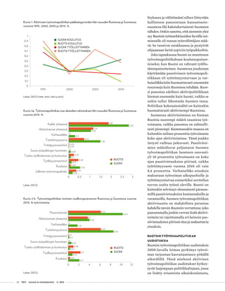24 T&Y talous ja yhteiskunta 2 | 2013
litykseen ja välittömästi siihen liittyvään
hallintoon panostetaan kansantuote-
osuutena liki kaksinkertaisesti Suomeen
nähden. Onkin sanottu, että aiemmin yksi
syy Ruotsin työmarkkinoiden hyvälle toi-
minnalle oli runsas työnvälittäjien mää-
rä: he tunsivat asiakkaansa ja pystyivät
ohjaamaan heitä sopiviin työpaikkoihin.
Joka tapauksessa Suomi on muuttunut
työvoimapolitiikaltaan koulutuspainot-
teiseksi, kun Ruotsi on vahvasti työllis-
tämispainotteinen. Suomessa joudutaan
käyttämään passiiviseen työvoimapoli-
tiikkaan eli työttömyysturvaan ja var-
haiseläkkeisiin huomattavasti enemmän
resursseja kuin Ruotsissa tehdään. Ruot-
si panostaa edelleen aktiivipolitiikkaan
hieman enemmän kuin Suomi, vaikka se
onkin tullut lähemmäs Suomen tasoa.
Politiikan kokonaissisältö on kuitenkin
huomattavasti aktiivisempi Ruotsissa.
Suomessa aktiivitoimissa on hieman
Ruotsia suurempi määrä osuutena työ-
voimasta, vaikka panostus on suhteelli-
sesti pienempi. Kummassakin maassa on
kuitenkin nelisen prosenttia työvoimasta
koko ajan aktiivitoimissa. Tämä joukko
tietysti vaihtuu jatkuvasti. Passiivitoi-
mien määräluvut paljastavat Suomen
työvoimapolitiikan luonteen osuvasti:
yli 10 prosenttia työvoimasta on koko
ajan passiivietuuksien piirissä, vaikka
työttömyysaste vuonna 2010 oli vain
8,4 prosenttia. Varhaiseläke-etuuksia
maksetaan työvoiman ulkopuolisille ja
työttömyysturvaa esimerkiksi sovitellun
turvan osalta työssä oleville. Ruotsi on
kuitenkin selvinnyt olennaisesti pienem-
millä passiivietuuksien kustannuksilla ja
varannoilla. Suomen työvoimapolitiikan
aktiivisuutta on mahdollista parantaa
kahdella tavoin Ruotsiin verrattuna: joko
panostamalla jonkin verran lisää aktiivi-
toimiin tai rajoittamalla eri keinoin pas-
siivietuuksien piirissä oloa ja maksettavia
etuuksia.
Ruotsin työvoimapolitiikan
uudistuksia
Ruotsin työvoimapolitiikan uudistuksia
2000-luvulla leimaa pyrkimys työvoi-
man tarjonnan kasvattamiseen pitkällä
aikavälillä. Tässä mielessä aktiivisen
työvoimapolitiikan uudistukset kytkey-
tyvät laajempaan politiikkalinjaan, jossa
on lisätty eriasteista aikuiskoulutusta,
0
0,1
0,2
0,3
0,4
0,5
0,6
0,7
0,8
0,9
1
1995 2000 2005 2010
SUOMI KOULUTUS
RUOTSI KOULUTUS
SUOMI TYÖLLISTYMINEN
RUOTSI TYÖLLISTYMINEN
Kuvio 1. Aktiivisen työvoimapolitiikan pääkategorioiden bkt-osuudet Ruotsissa ja Suomessa
vuosina 1995, 2000, 2005 ja 2010, %.
Lähde: OECD (1996, 2002, 2007 ja 2012).
0,18
0,53
0,13
0,1
0,09
0,02
1,48
0,3
2,82
0,35
0,09
0,45
0,24
0
0,02
0,72
0
1,15
1,87
0 0,5 1 1,5 2 2,5 3
Julkinen työvoimapalvelu
Koulutus
Työllisyysinsentiivit
Tuettu työllistäminen ja kuntoutus
Suora työpaikkojen luominen
Yrittäjyysinsentiivit
Työttömyysturva
Varhaiseläke
Aktiivitoimet yhteensä
Kaikki yhteensä
SUOMI
RUOTSI
1,04
Kuvio 2a. Työvoimapolitiikan osa-alueiden rahoituksen bkt-osuudet Ruotsissa ja Suomessa
vuonna 2010, %.
Lähde: OECD.
2,11
0,79
0,31
0,62
0,2
8,54
1,76
4,03
10,31
0,31
2,3
0,98
0
0,1
6,14
0
3,7
6,14
0 2 4 6 8 10 12
Koulutus
Työllisyysinsentiivit
Tuettu työllistäminen ja kuntoutus
Suora työpaikkojen luominen
Yrittäjyysinsentiivit
Työttömyysturva
Varhaiseläke
Aktiivitoimet yhteensä
Passiivitoimet
SUOMI
RUOTSI
Kuvio 2 b. Työvoimapolitiikan toimien osallistujavarannot Ruotsissa ja Suomessa vuonna
2010, % työvoimasta.
Lähde: OECD.
 