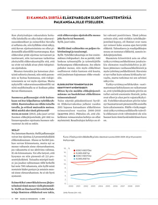 56 T&Y talous ja yhteiskunta 2 | 2013
Kun yksityisalojen vakuutuksia hoita-
villa laitoksilla on aika tiukat vakavarai-
suussäännökset ja esimerkiksi Kevalla
ei sellaisia ole, niin kyllähän siinä näkyy,
että Kevan sijoitustoiminta on ollut pi-
demmällä aikavälillä tuottavampaa. Kun
eläkerahat pitää sijoittaa turvaavasti ja
tuottavasti, niin turvaavuus tarkoittaa
yksityisillä eläkevakuuttajilla sitä, että
ne eivät voi tehdä aivan yhtä riskipitoi-
sia sijoituksia.
Muuten tietenkin jos katsotaan yksi-
tyistä sektoria yleensä, niin mitä parem-
min se hoitaa hommansa, sitä riskipi-
toisemmin se voi myös sijoittaa. Mutta
nykyisillä vakavaraisuussäännöillä tai
niitä modifioimalla se ei koskaan pääse
Kevan tilanteeseen.
Suomessa palkansaajat eivät kuiten-
kaan voi itse kilpailuttaa työeläkeyh-
tiöitä. Ruotsissahan on vähän toisella
tavalla, ja eräissä muissakin maissa.
Mitä mieltä olet tästä piirteestä?
Nicolar Barr (2013), joka juuri arvioi
Suomen eläkejärjestelmää, piti tätä va-
linnanvapauden rajoitusta Suomen vah-
vuutena! Ja sitä se onkin.
Miksi?
No, katsotaan Ruotsia. Siellä palkansaajat
voivat itse sijoittaa 2,5 prosenttiyksikköä
eläkemaksustaan. Alussa se herätti jon-
kun verran kiinnostusta, mutta nyt se
menee valtaosin sinne oletusrahastoon,
jos vakuutettu ei tee aktiivista valintaa.
Ei ole kiinnostusta. Voi olla tietysti, että
kysymys on niin pienestä eli 2,5 pro-
senttiyksiköstä. Toisaalta mietipä itseä-
si: jos joudun valitsemaan tällä hetkellä
kai noin 700 rahastosta, niin kyllä minä
nostaisin kädet pystyyn ja antaisin men-
nä sinne oletusrahastoon. Se ei ole hyvä
systeemi.
Esimerkiksi amerikkalaisessa järjes-
telmässä tämä menee vielä pitemmäl-
le. Siellä on ilmeisesti hirveitä heilah-
teluja ihmisten eläkkeissä sen takia,
että eläkevarojen sijoituksilla menee
joko hyvin tai huonosti.
Kyllä, juuri näin.
Meillä tämä vaihtoehto on paljon ris-
kittömämpi ja tasaisempi.
Kyllä. Työeläkevakuuttaja on itse ensim-
mäinen riskipuskuri. Jos se pettää, riski
lankeaa työnantajille ja työntekijöille
korkeampana eläkemaksuna. Jos oikein
pahaksi menee, niin myös eläkeläiset
osallistuvat riskin kantoon sitä kautta,
että joudutaan kajoamaan eläke-etuuk-
siin.
Eläkeläisten toimeentulo on
kehittynyt myönteisesti
Miten hyvin meidän eläkejärjestel-
mämme on huolehtinut eläkeläisten
toimeentulosta?
Tulos näyttää pääsääntöisesti hyväl-
tä. Eläketurvakeskus julkaisi vuoden
2011 lopussa katsauksen eläkeläisten
toimeentuloon vuosina 2000-2010
(Kautto 2011). Päätulos oli, että elä-
keläisten toimeentulon kehitys on ollut
myönteistä. Reaalitulojen kehitys on ol-
lut vahvasti positiivinen. Tämä johtuu
osittain siitä, että vieläkin työeläkejär-
jestelmä kypsyy, eli ihmiset ovat vasta
nyt voineet koko uransa ajan kerryttää
eläkettä. Talouskasvu ja reaalipalkkojen
nousu on nostanut eläkkeitä, samoin in-
deksijärjestelmä.
Huomiota kiinnittävä asia on ollut
työkyvyttömyyseläkeläisten jotakuin-
kin olematon reaalitulokehitys ja jäl-
keen jääminen vanhuuseläkeläisistä ja
myös työttömyyseläkeläisistä. Havainto
ei nyt tullut kuin salama kirkkaalta tai-
vaalta, mutta tutkimus toi sen selvästi
näkyviin.
Työkyvyttömyyseläkkeiden vaati-
mattomaan kehitykseen on vaikuttanut
se, että työeläkejärjestelmän piiriin on
tullut entistä enemmän ihmisiä, jotka
ovat olleet jo alun perin vajaatyökykyi-
siä. Työeläkevakuutuksen piiriin tulee
nyt huomattavasti pienemmillä ansioilla
kuin aikaisemmin. Päälle viisikymppi-
sinä työkyvyttömyyseläkkeelle tulevil-
la eläketasot eivät välttämättä ole niin
huonot kuin tämä keskimääräinen kuva
on.
Ei kannata siirtää eläkevarojen sijoittamistehtävää
palkansaajille itselleen.
Kuvio 2.Köyhyysriskit eläkeläisillä ja koko väestössä vuosina 2000-2009, 60 ja 50 prosentin
köyhyysrajat.
Lähde: Rantala (2011, 102).
0
2
4
6
8
10
12
14
16
18
2000 2001 2002 2003 2004 2005 2006 2007 2008 2009
KOKO VÄESTÖ60
ELÄKELÄISET60
KOKO VÄESTÖ50
ELÄKELÄISET50
%
 