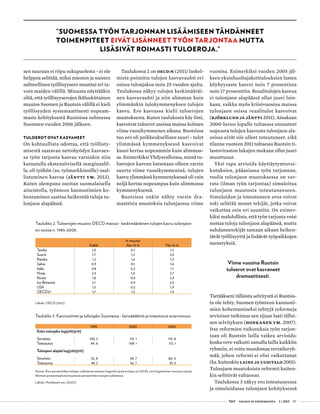  T&Y talous ja yhteiskunta 2 | 2013 07
Taulukko 2. Tuloerojen muutos OECD maissa - keskimääräinen tulojen kasvu tulonjaon
eri osissa n. 1985-2008.
%-muutos
Kaikki Alin 10 % Ylin 10 %
Tanska 1,0 0,7 1,5
Suomi 1,7 1,2 2,5
Ranska 1,2 1,6 1,3
Saksa 0,9 0,1 1,6
Italia 0,8 0,2 1,1
Norja 2,3 1,4 2,7
Ruotsi 1,8 0,4 2,4
Iso-Britannia 2,1 0,9 2,5
USA 1,3 0,5 1,9
OECD27 1,7 1,3 1,9
Lähde: OECD (2011).
Taulukko 3. Kannustimet ja tulonjako Suomessa - lainsäädäntö ja toteutunut eriarvoisuus.
1995 2000 2004
Koko tulonjako log(p90/p10)
Simuloitu 105, 2 112, 1 113, 8
Toteutunut  94, 6 109, 1 113, 1
Tulonjaon alapää log(p50/p10)
Simuloitu 52, 8 58, 7 60, 0
Toteutunut 49, 2 56, 7 59, 3
Huom. Kun persentiilien tulojen suhteesta otetaan logaritmi ja kerrotaan se 100:lla, niin logaritmien muutos vastaa
likimain prosentiaalista muutosta persentiilien tulojen suhteessa.
Lähde: Honkanen ym. (2007).
vuosina. Esimerkiksi vuoden 2005 jäl-
keen yksinhuoltajakotitalouksien lasten
köyhyysaste kasvoi noin 7 prosentista
noin 17 prosenttiin. Reaalitulojen kasvua
ei tulonjaon alapäässä ollut juuri lain-
kaan, vaikka myös kriisivuosina muissa
tulonjaon osissa reaalitulot kasvoivat
(Björklund ja Jäntti 2011). Ainakaan
2000-luvun lopulle tultaessa ennusteet
nopeasta tulojen kasvusta tulonjaon ala-
osissa eivät siis olleet toteutuneet, eikä
tilanne vuoteen 2011 tultaessa Ruotsin ti-
lastoviraston lukujen mukaan ollut juuri
muuttunut.
Yksi tapa arvioida käyttäytymisvai-
kutuksien, pääasiassa työn tarjonnan,
roolia tulonjaon muutoksessa on ver-
rata (ilman työn tarjontaa) simuloitua
tulonjaon muutosta toteutuneeseen.
Simuloidun ja toteutuneen eroa voivat
toki selittää monet tekijät, jotka voivat
vaikuttaa osin eri suuntiin. On esimer-
kiksi mahdollista, että työn tarjonta voisi
nostaa tuloja tulonjaon alapäässä, mutta
suhdannetekijät samaan aikaan heiken-
tävät työllisyyttä ja lisäävät työpaikkojen
menetyksiä.
Viime vuosina Ruotsin
tuloerot ovat kasvaneet
dramaattisesti.
Tietääkseni tällaista selvitystä ei Ruotsis-
ta ole tehty. Suomen työnteon kannusti-
mien kohentamiseksi tehtyjä reformeja
arvioinut tutkimus sen sijaan laati tällai-
sen selvityksen (Honkanen ym. 2007).
Itse reformien vaikutuksia työn tarjon-
taan oli Ruotsin lailla vaikea arvioida:
koska vero vaikutti samalla lailla kaikkiin
ryhmiin, ei voitu muodostaa vertailuryh-
mää, johon reformi ei olisi vaikuttanut
(ks. kuitenkin Laine ja Uusitalo 2001).
Tulonjaon muutoksista reformit kuiten-
kin selittivät valtaosan.
Taulukossa 3 näkyy ero toteutuneessa
ja simuloidussa tulonjaon kehityksessä
”Suomessa työn tarjonnan lisäämiseen tähdänneet
toimenpiteet eivät lisänneet työn tarjontaa mutta
lisäsivät roimasti tuloeroja.”
sen suuruus ei riipu sukupuolesta - ei ole
helppoa selittää, miksi miesten ja naisten
suhteellinen työllisyysero muuttui eri ta-
voin maiden välillä. Minusta näyttääkin
siltä, että työllisyyserojen ikäluokittainen
muutos Suomen ja Ruotsin välillä ei kieli
työllisyyden systemaattisesti nopeam-
masta kehityksestä Ruotsissa suhteessa
Suomeen vuoden 2006 jälkeen.
Tuloerot ovat kasvaneet
On kohtuullista odottaa, että työllisty-
misestä saatavan nettohyödyn kasvaes-
sa työn tarjonta kasvaa varsinkin niin
kutsutulla ekstensiivisellä marginaalil-
la, eli työhön (so. työmarkkinoille) osal-
listuminen kasvaa (Jäntti ym. 2013).
Kuten alempana osoitan suomalaisella
aineistolla, työnteon kannustimien ko-
hentaminen saattaa heikentää tuloja tu-
lonjaon alapäässä.
Taulukossa 2 on OECD:n (2011) laskel-
mista poimittu tulojen kasvuvauhti eri
osissa tulonjakoa noin 25 vuoden ajalta.
Taulukossa näkyy tulojen keskimääräi-
nen kasvuvauhti ja niin alimman kuin
ylimmänkin tulokymmenyksen tulojen
kasvu. Ero kasvussa kielii tuloerojen
muutoksesta. Kuten taulukosta käy ilmi,
kasvoivat tuloerot useissa maissa kolmen
viime vuosikymmenen aikana. Ruotsissa
tuo ero oli poikkeuksellisen suuri - tulot
ylimmässä kymmenyksessä kasvoivat
kuusi kertaa nopeammin kuin alimmas-
sa. Esimerkiksi Yhdysvalloissa, missä tu-
loerojen kasvun katsotaan olleen varsin
suurta viime vuosikymmeninä, tulojen
kasvu ylimmässä kymmenyksessä oli vain
neljä kertaa nopeampaa kuin alimmassa
kymmenyksessä.
Ruotsissa onkin nähty varsin dra-
maattisia muutoksia tulonjaossa viime
 