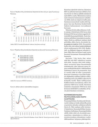  T&Y talous ja yhteiskunta 2 | 2016 07
Kuvio 6. Reaalinen bkt ja kotitalouksien käytettävissä oleva tulo per capita Suomessa ja
Ruotsissa.
Lähde: OECD, Household Dashboard -tiedosto; http://stats.oecd.org/ .
REAALINEN BKT, SUOMI
REAALINEN BKT, RUOTSI
80
85
90
95
100
105
110
115
Q1-2007
Q3-2007
Q1-2008
Q3-2008
Q1-2009
Q3-2009
Q1-2010
Q3-2010
Q1-2011
Q3-2011
Q1-2012
Q3-2012
Q1-2013
Q3-2013
Q1-2014
Q3-2014
Q1-2015
Q3-2015
Q4-2007=100
KKT, SUOMI
KKT, RUOTSI
REAALINEN BKT, SUOMI
REAALINEN BKT, RUOTSI
REAALINEN KKT, SUOMI
REAALINEN KKT, RUOTSI
80
100
120
140
160
180
200
1990
1991
1992
1993
1994
1995
1996
1997
1998
1999
2000
2001
2002
2003
2004
2005
2006
2007
2008
2009
2010
2011
2012
2013
2014
2015
2016
2017
1990=100
Kuvio 7. Reaalinen bkt ja kotitalouksien käytettävissä oleva tulo Suomessa ja Ruotsissa.
Lähde: EU:n komission AMECO-tietokanta.
Ruotsissa näyttivät toimivan. Ruotsissa
KKT on jatkanut kasvuaan edelleen, kun
taas Suomi on ollut jo pitkään alamäessä
myös KKT:n osalta. Molemmissa maissa
myös yksityiset kulutusmenot notkahti-
vat 2008, mutta ne toipuivat melko pian.
Suomessa nousua kesti vuoden 2011 lop-
puun, kun taas Ruotsissa henkeä kohti
lasketut kulutusmenot ovat jatkaneet
kasvuaan.
Nykyisen kriisin alkuvaiheessa ei teh-
ty samoja virheitä kuin 1990-luvun alun
kriisissä.1990-luvun kriisin reagoitiin ki-
ristävällä finanssipolitiikalla. Tosin har-
joitetun politiikan toteuttajien ja puolus-
tajien (heitä on edelleen) mukaan tämä
politiikka olikin hyvin elvyttävää (ks.
Kiander ja Vartia 1998). Perusteeksi
heille riitti, että valtion budjettialijäämät
olivat ennätyssuuria 1991–1995. Budjet-
tiali- ja ylijäämät riippuvat talouden ti-
lasta. Näin ollen tuo kriteeri sopii varsin
huonosti kuvaamaan finanssipolitiikan
luonnetta.
Kuviosta 7 käy hyvin ilmi, miten
sekä bkt että KKT sukelsivat vuosina
1991–1994. Vuosien 1992–1995 leikka-
ukset syvensivät lamaa kasvattamalla
työttömyyttä, joka lyhyessä ajassa ki-
pusi ennätyskorkeuksiin. Pahimmillaan
työttömyys kasvoi 18 prosenttiin, kun
se vuonna 1990 oli ollut 3 prosenttia.
Kasvanut työttömyys taas lisäsi budje-
tin alijäämää ja edelleen julkista velkaa.
Työttömyysaste jäi pitkäksi aikaa hyvin
korkealle tasolle. Myös työllisyysaste
heikkeni laman seurauksena, eikä se ole
palannut 1980-luvun tasolle. Ruotsissa
toimittiin viisaammin 1990-luvun alun
kriisissä. Siellä KKT:n notkahdus oli hy-
vin pieni Suomeen verrattuna.
PÄÄTÖSPERÄISEN FINANSSI­-
POLITIIKAN ROOLI SUOMI-RUOTSI-
MAAOTTELUSSA
Finanssipolitiikan elvyttävyyttä/kiristä-
vyyttä voidaan arvioida mittareilla, joista
on poistettu talouden suhdannevaihtelu
(kuvio 8). Näin saadaan esille tietoises-
ti harjoitetun finanssipolitiikan luonne.
Vanhasen hallituksen finanssipolitiikka
välillä 2008–2010 oli elvyttävää auto-
maattisten vakauttajien ja valtion an-
siotuloverotuksen alentamisen vuoksi.
Jälkimmäinen heijastaa päätösperäis-
Kuvio 8. Julkisen sektorin rakenteellinen tasapaino.
Lähde: OECD Economic Outlook 98 Database; Annex Table 28. General government cyclically
adjusted balances.
SUOMI
RUOTSI
-2
-1
0
1
2
3
4
5
6
1998
1999
2000
2001
2002
2003
2004
2005
2006
2007
2008
2009
2010
2011
2012
2013
2014
2015
2016
2017
ProsenttiapotentiaalisestaBKT:sta
 