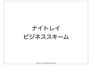Nightley, Inc. Confidential & Proprietary14
ナイトレイ
ビジネススキーム
 