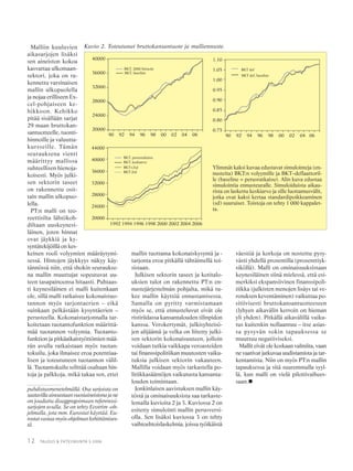 12 TALOUS & YHTEISKUNTA 3·2006
väestöä ja korkoja on nostettu pysy-
västi yhdellä prosentilla (prosenttiyk-
siköllä). Malli on ominaisuuksistaan
keynesiläinen siinä mielessä, että esi-
merkiksi ekspansiivinen finanssipoli-
tiikka (julkisten menojen lisäys tai ve-
rotuksen keventäminen) vaikuttaa po-
sitiivisesti bruttokansantuotteeseen
(lyhyen aikavälin kerroin on hieman
yli yhden). Pitkällä aikavälillä vaiku-
tus kuitenkin nollaantuu – itse asias-
sa pysyvän sokin tapauksessa se
muuttuu negatiiviseksi.
Mallit eivät ole koskaan valmiita, vaan
ne vaativat jatkuvaa uudistamista ja tar-
kentamista. Niin on myös PT:n mallin
tapauksessa ja sitä suuremmalla syyl-
lä, kun malli on vielä pilottivaihees-
saan.
Malliin kuuluvien
aikasarjojen lisäksi
sen aineiston kokoa
kasvattaa ulkomaan-
sektori, joka on ra-
kennettu varsinaisen
mallin ulkopuolella
ja nojaa erilliseen Ex-
cel-pohjaiseen ke-
hikkoon. Kehikko
pitää sisällään sarjat
29 maan bruttokan-
santuotteelle, tuonti-
hinnoille ja valuutta-
kursseille. Tämän
seurauksena vienti
määrittyy mallissa
suhteellisen hienoja-
koisesti. Myös julki-
sen sektorin taseet
on rakennettu osit-
tain mallin ulkopuo-
lella.
PT:n malli on teo-
reettisilta lähtökoh-
diltaan uuskeynesi-
läinen, joten hinnat
ovat jäykkiä ja ky-
syntätekijöillä on kes-
keinen rooli volyymien määräytymi-
sessä. Hintojen jäykkyys näkyy käy-
tännössä niin, että shokin seuraukse-
na mallin muuttujat sopeutuvat uu-
teen tasapainoonsa hitaasti. Puhtaas-
ti keynesiläinen ei malli kuitenkaan
ole, sillä malli ratkaisee kokonaistuo-
tannon myös tarjontaerien – eikä
suinkaan pelkästään kysyntäerien –
perusteella. Kokonaistarjonnalla tar-
koitetaan tuotantofunktion määrittä-
mää tuotannon volyymia. Tuotanto-
funktion ja pitkäaikaistyöttömien mää-
rän avulla ratkaistaan myös tuotan-
tokuilu, joka ilmaisee eroa potentiaa-
lisen ja toteutuneen tuotannon välil-
lä. Tuotantokuilu selittää osaltaan hin-
toja ja palkkoja, mikä takaa sen, ettei
puhdistusmenetelmällä. Osa sarjoista on
saatavillaainoastaanvuosiaineistonajane
on jouduttu disaggregoimaan referenssi-
sarjojen avulla. Se on tehty Ecotrim -oh-
jelmalla, jota mm. Eurostat käyttää. Eu-
rostatvastaamyösohjelmankehittämises-
tä.
mallin tuottama kokonaiskysyntä ja -
tarjonta eroa pitkällä tähtäimellä toi-
sistaan.
Julkisen sektorin taseet ja kotitalo-
uksien tulot on rakennettu PT:n en-
nustejärjestelmän pohjalta, mikä tu-
kee mallin käyttöä ennustamisessa.
Samalla on pyritty varmistamaan
myös se, että ennusteluvut eivät ole
ristiriidassa kansantalouden tilinpidon
kanssa. Verokertymät, julkisyhteisö-
jen alijäämä ja velka on liitetty julki-
sen sektorin kokonaisuuteen, jolloin
voidaan tutkia vaikkapa veroasteiden
tai finanssipolitiikan muutosten vaiku-
tuksia julkisen sektorin vakauteen.
Mallilla voidaan myös tarkastella po-
litiikkasääntöjen vaikutusta kansanta-
louden toimintaan.
Jonkinlaisen aavistuksen mallin käy-
töstä ja ominaisuuksista saa tarkaste-
lemalla kuvioita 2 ja 3. Kuviossa 2 on
esitetty simulointi mallin perusversi-
olla. Sen lisäksi kuviossa 3 on tehty
vaihtoehtoislaskelmia, joissa työikäistä
Kuvio 2. Toteutunut bruttokansantuote ja malliennuste.
Ylimmät kaksi kuvaa edustavat simulointeja (en-
nusteita) BKT:n volyymille ja BKT–deflaattoril-
le (baseline = perusratkaisu). Alin kuva edustaa
simulointia ennusteuralle. Simuloiduista aikau-
rista on laskettu keskiarvo ja sille luottamusvälit,
jotka ovat kaksi kertaa standardipoikkeaminen
(sd) suuruiset. Toistoja on tehty 1 000 kappalet-
ta.
 