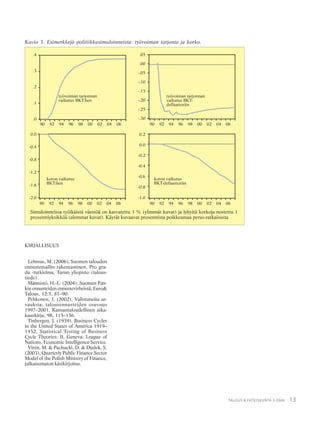 13TALOUS & YHTEISKUNTA 3·2006
Kuvio 3. Esimerkkejä politiikkasimuloinneista: työvoiman tarjonta ja korko.
Simuloinneissa työikäistä väestöä on kasvatettu 1 % (ylimmät kuvat) ja lyhyitä korkoja nostettu 1
prosenttiyksikköä (alemmat kuvat). Käyrät kuvaavat prosenttista poikkeamaa perus-ratkaisusta
KIRJALLISUUS
Lehmus, M. (2006), Suomen talouden
ennustemallin rakentaminen, Pro gra-
du -tutkielma, Turun yliopisto (talous-
tiede).
Männistö, H.-L. (2004), Suomen Pan-
kin ennusteiden ennustevirheistä, Euro&
Talous, 12:3, 81–90.
Pehkonen, J. (2002), Valistuneita ar-
vauksia: talousennusteiden osuvuus
1997–2001, Kansantaloudellinen aika-
kauskirja, 98, 115–136.
Tinbergen, J. (1939), Business Cycles
in the United States of America 1919–
1932, Statistical Testing of Business
Cycle Theories: II, Geneva: League of
Nations, Economic Intelligence Service.
Virén, M. & Pachucki, D. & Dudek, S.
(2003), Quarterly Public Finance Sector
Model of the Polish Ministry of Finance,
julkaisematon käsikirjoitus.
 