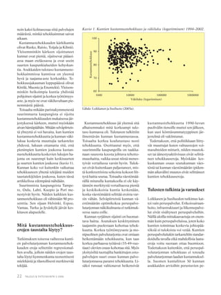 22 TALOUS & YHTEISKUNTA 3·2006
noin kaksi kolmasosaa siitä palvelujen
määrästä, minkä tehokkaimmat saivat
aikaan.
Kustannustehokkuuden kärkikuntia
olivat Rusko, Raisio, Toijala ja Kihniö.
Yleisemminkin kärkeen sijoittuneet
kunnat ovat pieniä, sijaitsevat pääasi-
assa maan eteläosassa ja ovat usein
suurten kaupunkialueiden kehyskun-
tia. Asukkaiden tulotaso kustannuste-
hokkaimmissa kunnissa on yleensä
hyvä ja taajama-aste korkeahko. Te-
hokkuusjakauman loppupäässä olivat
Kittilä, Muonio ja Enontekiö. Yleisem-
minkin heikoimpia kuntia yhdistää
pohjoinen sijainti ja korkea työttömyys-
aste, ja myös ne ovat väkiluvultaan pie-
nemmästä päästä.
Toisaalta mikään paristakymmenestä
suurimmasta kaupungista ei sijoitu
kustannustehokkuuden mukaisessa jär-
jestyksessä kärkeen, muttei myöskään
aivan häntäpäähän. Mitään selväpiirteis-
tä yhteyttä ei voi havaita, kun kuntien
kustannustehokkuutta ja kunnan väki-
lukua koskevia muuttujia tarkastelee
yhdessä, lukuun ottamatta sitä, että
pienimpien kuntien joukossa kustan-
nustehokkuutta koskevien lukujen ha-
jonta on suurempi kuin keskisuurten
ja suurten kuntien joukossa (kuvio 1).
Kunnan koko voi kuitenkin vaikuttaa
tehokkuuteen yhtenä tekijänä muiden
taustatekijöiden joukossa, kuten tässä
artikkelissa edempänä nähdään.
Suurimmista kaupungeista Tampe-
re, Oulu, Lahti, Kuopio ja Pori me-
nestyivät hyvin. Näiden kaikkien kus-
tannustehokkuus oli vähintään 90 pro-
senttia. Sen sijaan Helsinki, Espoo,
Vantaa, Turku ja Jyväskylä jäivät kes-
kitason alapuolelle.
Mitä kustannustehokkuus-
erojen taustalta löytyy?
Tutkimuksen toisessa vaiheessa kunti-
en palvelutarjonnan kustannustehok-
kuuden eroja selitettiin regressiomal-
lien avulla, jolloin näiden erojen taus-
talta löytyi kymmenkunta teoreettisesti
mielekästä ja tilastollisesti merkitsevää
tekijää.
Kustannustehokkuus jäi yleensä sitä
alhaisemmaksi mitä korkeampi tulo-
taso kunnassa oli. Tulotason tulkittiin
ilmentävän kunnan kustannustasoa.
Toisaalta korkea koulutustaso nosti
tehokkuutta. Osoittautui myös, että
suurimmilla kaupungeilla on taakka-
naan suuresta koosta johtuva tehotto-
muushaitta, vaikka useat niistä menes-
tyivät vertailussa varsin hyvin. Tulok-
set eivät kuitenkaan paljastaneet, mis-
tä konkreettisista seikoista kokoon liit-
tyvä haitta seuraa. Toisaalta väestömää-
rällä mitatulla kuntakoolla ei ole käy-
tännön merkitystä vertailtaessa pieniä
ja keskikokoisia kuntia keskenään,
koska väestömäärä selittää eroista var-
sin vähän. Selväpiirteistä kunnan vä-
estömäärän optimikokoa peruspalve-
lutarjonnan näkökulmasta ei tutkimuk-
sessa saatu esille.
Kunnan syrjäinen sijainti on huomat-
tava haitta. Asutuksen keskittyminen
taajamiin puolestaan kohottaa tehok-
kuutta. Korkea työttömyysaste ja mo-
nipuolinen palvelutarjonta ovat omiaan
heikentämään tehokkuutta, kun taas
korkea parhaassa työiässä (35-49-vuo-
tiaat) olevien osuus kohottaa sitä. Myös
yksityisiltä tuottajilta hankittujen osto-
palvelujen suuri osuus kunnan palve-
lutarjonnassa paransi tehokkuutta. Li-
säksi runsaat valtionavut heikensivät
kustannustehokkuutta 1990-luvun
puolivälin tienoille muttei sen jälkeen,
kun uusi könttäsummatyyppinen jär-
jestelmä oli vakiintunut.
Todettakoon, että politiikkaan liitty-
vät muuttujat kuten valtuustojen voi-
masuhteiden mittarit, niiden muutok-
set tai äänestysaktiivisuus eivät selittä-
neet tehokkuuseroja. Myöskään kes-
kuskunnan osuus seutukunnan väes-
töstä tai kunnan väestömäärän (pidem-
män aikavälin) muutos eivät selittäneet
kuntien tehokkuuseroja.
Tulosten tulkinta ja varaukset
Loikkasen ja Susiluodon tutkimus kat-
toi vain peruspalvelut. Erikoissairaan-
hoito, infrastruktuuri ja liikennepalve-
lut eivät sisältyneet peruspalveluihin.
Näillä aloilla mittakaavaetuja on enem-
män kuin peruspalveluissa, joten koko
kuntien toimintaa koskevia johtopää-
töksiä ei tuloksista voi vetää. Kuntien
peruspalveluitakin tarkasteltiin standar-
doidulla tavalla eikä mahdollisia laatu-
eroja voitu suoraan ottaa huomioon.
Todettakoon kuitenkin, että peruspal-
velutarjonnan tehokkuus ei toteudu
palvelutarjonnan laadun kustannuksel-
la. Suomen kuntaliiton 30 kunnan
asukkaiden arvioihin perustuvien pe-
Kuvio 1. Kuntien kustannustehokkuus ja väkiluku (logaritminen) 1994–2002.
Lähde: Loikkanen ja Susiluoto (2005a).
 