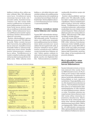 6 TALOUS & YHTEISKUNTA 3·2006
kaikkea jo tiedossa oleva valtion saa-
mien osinkojen lähes 500 miljoonan
euron kasvu. Arvonlisäveron tuoton
ennustetaan kasvavan hyvää, noin 7
prosentin vauhtia. Ansiotuloveron ke-
vennykset ovat tänä vuonna melko
suuria ja varallisuusvero on lopetettu,
mutta palkkasumman ja yritysten tu-
losten hyvän kasvun ansiosta valtion
tulo- ja varallisuusverokertymä nousee
hiukan. Valtion kulutusmenot kasva-
vat maltillisesti ja investoinnit supistu-
vat hieman. Kuntien valtionosuudet li-
sääntyvät 9 prosenttia.
Kuntien rahoitusalijäämä supistuu
kuluvana vuonna noin 350 miljoonal-
la eurolla. Niiden verotulot kasvavat
lähes 8 prosenttia, kun palkkasumma
kasvaa tuntuvasti, kunnallisverotusta
kiristetään hiukan ja yhteisöverotuk-
senkin tuotto nousee selvästi. Samalla
kuntien kulutusmenojen voimakas
kasvu jatkuu. Työeläkelaitosten ja
muiden sosiaaliturvarahastojen ylijää-
mä kasvaa tänä vuonna puolitoista mil-
jardia euroa. Tähän vaikuttaa ennen
varahastoille siirrettävien varojen vah-
va kasvu jatkuu.
Kuntien rahoitusalijäämä supistuu
jälleen noin 350 miljoonalla eurolla,
kun niiden verotulot kasvavat edelleen
voimakkaasti. Tässä on ennakoitu kun-
nallisverotuksen kiristyvän edelleen
hieman. Työeläkelaitosten ja muiden
sosiaaliturvarahastojen maksutulojen
ennakoidaan kasvavan tämänvuotista
selvästi hitaammin. Niiden rahoitusyli-
jäämä pysyykin ensi vuonna miltei en-
nallaan. Julkisyhteisöjen EMU-ylijää-
mä kääntyy lievään laskuun.
Kun vielä vuonna 2003 Suomen jul-
kisyhteisöjen yhteenlaskettu velka (ns.
EMU-velka) suhteessa bruttokansan-
tuotteeseen kohosi kahdella prosent-
tiyksiköllä, niin vuosina 2005-2007 se
alenee peräti noin neljän prosenttiyk-
sikön vuosivauhdilla ja on ensi vuoden
lopussa enää 32 prosenttia, varsin kau-
kana vakaus- ja kasvusopimuksen 60
prosentin ylärajasta.
Hyvä talouskehitys antaa
mahdollisuuden varautua
kasvun hidastumiseen
Suomen kokonaisverotusta on keven-
netty tuntuvasti viime vuosina. Vuon-
na 2000 kokonaisveroaste oli 48 pro-
senttia, ja ensi vuonna se tulee olemaan
noin 43 prosenttia. Verotuksen keven-
tämisen myötä koko julkistalouden ra-
hoitusylijäämä on myös supistunut
merkittävästi. Finanssipolitiikka on tä-
ten ollut ekspansiivista ja talouskasvua
tukevaa. Tästä huolimatta kansainvä-
linen talous ja sen heijastuminen ulko-
maankauppaamme on ollut merkittä-
vin taloussuhdanteeseemme vaikutta-
va voima. Verotulojen odotettua suu-
rempi kertymä viime ja ilmeisesti myös
tänä vuonna selittyy ennustettua no-
peammasta talouskasvusta. Odotta-
mattoman hyvän tulokertymän kan-
nattaa antaa vahvistaa julkistalouden
rahoitusasemaa kuten tehtiin 1990-lu-
vun loppupuolella. Tällöin voidaan sal-
lia, että julkistalouden menoautoma-
tiikka supistaa julkistalouden ylijäämää,
kun suhdanteet heikkenevät, kuten ta-
kaikkea se, että näiden laitosten mak-
sutulojen pohjana oleva palkkasumma
kasvaa tuntuvasti ja että sosiaaliedut ja
-avustukset kasvavat hitaasti. Koko jul-
kisyhteisöjen rahoitusylijäämä suhtees-
sa bruttokansantuotteeseen kohoaa
1,4 prosenttiyksiköllä.
Välillisen verotuksen tuoton
kasvu hidastuu ensi vuonna
Vuonna 2007 valtiontalouden rahoitus-
ylijäämän ennustetaan supistuvan liki
500 miljoonalla eurolla. Veronkeven-
nykset ovat edellisvuotta pienempiä,
mutta palkkasumman kasvun hidastu-
minen jättää ansiotuloveron tuoton
edelleen lievästi negatiiviselle uralle, ja
yksityisen kulutuksen kasvun vaime-
nemisen seurauksena myös välillisten
verojen kertymän kasvu hidastuu sel-
västi. Valtion saamien osinkojen tä-
mänvuotisen korkean tason odotetaan
jäävän suurelta osin tilapäiseksi ilmi-
öksi. Valtionosuuksien ja sosiaalitur-
Taulukko 3. Ennusteen keskeisiä lukuja.
Lähde: Suomen Pankki, Tilastokeskus, Palkansaajien tutkimuslaitos.
2005 2006e 2007e
Työttömyysaste (%) ........................ 8,4 7,7 7,3
Työttömät (1 000) .......................... 220 204 195
Työlliset (1 000) ............................. 2 401 2 439 2 463
Työllisyysaste (%) ........................... 68,0 69,0 69,4
Inflaatio, kuluttajahintaindeksi (%). 0,9 1,4 1,4
Ansiotaso, ansiotasoindeksi (%) ...... 3,9 3,1 2,8
Kotitalouksien käytettävissä olevat
reaalitulot (%) ................................ 1,0 3,2 2,3
Vaihtotaseen ylijäämä (mrd. €) ....... 7,2 8,5 10,4
Kauppataseen ylijäämä (mrd. €) ..... 7,7 9,6 11,7
Valtiontalouden rahoitusylijäämä
mrd. € ......................................... 0,6 1,4 0,9
% bkt:sta..................................... 0,4 0,9 0,5
Julkisyhteisöjen rahoitusylijäämä
mrd. € ......................................... 3,9 6,5 6,3
% bkt:sta..................................... 2,5 3,9 3,6
Velkaantumisaste (Emu-velka)
% bkt:sta ..................................... 40,5 36,1 32,0
Veroaste, % ..................................... 43,9 43,7 43,1
Lyhyet korot (3 kk:n euribor).......... 2,2 3,1 3,8
Pitkät korot (valtion obligaatiot, 10 v.) 3,4 4,0 4,6
 