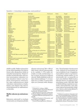 11TALOUS & YHTEISKUNTA 3·2006
yhdellä vuodella. Malliin nojautuminen
on taas silloin hankalinta, kun jokin jo
tietoon tullut ulkopuolinen shokki on
ravistellut kansantaloutta. Niinpä esi-
merkiksi metsäteollisuuden viimevuo-
tisen työnseisauksen vaikutukset voi-
daan näennäisen helposti ottaa huo-
mioon arvionvaraisessa ennusteessa.
Sen sijaan malliennusteeseen tämän
vaikutuksen rakentaminen on hanka-
lampaa, tosin riippuen siitä, mitä tie-
tokoneohjelmistoa/-ja malliratkaisus-
sa käytetään.
Mallin rakenne ja ominaisuu-
det
Rakennettu makromalli on kooltaan
verraten pieni, jos mittapuuna pidetään
aikanaan rakennettuja 500–1 000 yh-
tälön monen sektorin kokonaismalle-
ja (ks. taulukko 1). PT:n mallin sek-
torijako on melko yksinkertainen: ta-
lous on jaettu yksityiseen ja julkiseen
sektoriin. Mallin yhtälöiden avulla voi-
daan ratkaista kaikkiaan 71 eri muut-
tujan arvot, ja lisäksi 72 muun muut-
tujan arvot annetaan mallin ulkopuo-
lelta. Taloudenpitäjien käyttäytymistä
(esim. kulutusta ja investointeja) ku-
vaavia yhtälöitä on vain 14 kappaletta,
mutta julkinen sektori on periaattees-
sa kokonaan mukana mallissa, ja sen
tärkeimmillä tulo- ja menoerillä on
myös omat yhtälönsä. Malliin kuuluva
aikasarja-aineisto on neljännesvuosit-
taista kattaen vuodet 1990–2005. Malli
on lähtökohdiltaan empiirinen ja suun-
niteltu ennustuskäyttöön, joten aika-
sarjat nojaavat kansantalouden tilinpi-
toon. Aineisto onkin kerätty lähinnä Ti-
lastokeskuksen tiedoista.10
4
Viitteistä ks. Lehmus (2006).
5
AustrianInstituteofEconomicResearch/
Institute for Advanced Studies.
6
Sekä Technical University of Wroclaw
&WroclawRegionalDevelopmentAgency.
7
KehitettyHollanninkeskuspankinavus-
tuksella.
8
National Institute of Economic and
Social Research (Englanti).
9
Central Planning Bureau (Hollanti).
Taulukko 1. Esimerkkejä rakennetuista makromalleista4
.
Malli nimi Omistaja Frekvenssi Koko Tyyppi
A-LMM WIFO/IHS5
vuosi 109 yhtälöä perinteinen
ADAM Tanskan keskuspankki vuosi 1400 yhtälöä perinteinen
AINO Suomen Pankki neljännesvuosi keskikokoinen yleisen tasapainon malli
AJKA HKKK vuosi 65 yhtälöä perinteinen
AQM Itävallan keskuspankki neljännesvuosi 145 yhtälöä perinteinen
AWM Euroopan keskuspankki neljännesvuosi 84 yhtälöä perinteinen
BEQM Englannin keskuspankki neljännesvuosi 130 yhtälöä yleisen tasapainon malli
BOF5 Suomen Pankki neljännesvuosi 360 yhtälöä perinteinen
EDGE Suomen Pankki neljännesvuosi 42 yhtälöä yleisen tasapainon malli
ETLA ETLA vuosi 70 yhtälöä perinteinen
FRB/GLOBAL USA:n keskuspankki neljännesvuosi 1440 yhtälöä kansainvälinen malli
FRB/US USA:n keskuspankki neljännesvuosi n. 300 yhtälöä perinteinen
HEIMDAL Arbejderbevaegelsens Erhvervsråd vuosi 1413 yhtälöä kansainvälinen malli
HERMIN The Economic and Social Research
Instititute6
vuosi 261 yhtälöä perinteinen
KESSU Valtiovarainministeriö vuosi 380 yhtälöä perinteinen
KESSU IV Valtiovarainministeriö vuosi n. 950 yhtälöä perinteinen
LIMA IHS vuosi 78 yhtälöä perinteinen
MAKMODEL Makedonian keskuspankki7
vuosi 38 yhtälöä perinteinen
Brazilian Macro-economic model. Brasilian keskuspankki vuosi 38 yhtälöä perinteinen
MEMMOD Saksan keskuspankki neljännesvuosi 480 yhtälöä kansainvälinen malli
MM Englannin keskuspankki neljännesvuosi 111 yhtälöä perinteinen
MODAG Norjan tilastokeskus vuosi n. 4000 yhtälöä perinteinen
MODUX STATEC vuosi 300 yhtälöä perinteinen
MONA Tanskan keskuspankki neljännesvuosi 336 yhtälöä perinteinen
MORKMON II Hollannin keskuspankki neljännesvuosi 360 yhtälöä perinteinen
MULTIMOD MarkIII IMF vuosi laaja yleisen tasapainon malli
MZE INSEE & Direction de la Prévision neljännesvuosi pieni perinteinen
NIGEM NIESR8
neljännesvuosi laaja kansainvälinen malli
NTZM Uuden-Seelannin valtiovarainministeriö neljännesvuosi 101 yhtälöä yleisen tasapainon malli
Oxford World Macro-economic model Oxford Economic Forecasting neljännesvuosi laaja kansainvälinen malli
QPM Kanadan keskuspankki neljännesvuosi 329 yhtälöä yleisen tasapainon malli
QPSFM Puolan valtiovarainministeriö neljännesvuosi 119 yhtälöä perinteinen
Quarterly macro-econometric model of
the Spanish economy Espanjan keskuspankki neljännesvuosi 59 yhtälöä perinteinen
SAFE CPB9
neljännesvuosi 1920 yhtälöä perinteinen
TRYM Australian valtiovarainministeriö neljännesvuosi 130 yhtälöä perinteinen
WIFO-Macromod WIFO vuosi 134 yhtälöä perinteinen
10
Neljännesvuosittaiset aikasarjat mal-
lissa ovat kausipuhdistettuja. Pyrkimykse-
nä on ollut käyttää mahdollisimman pal-
jon Tilastokeskuksen valmiiksi puhdista-
mia sarjoja. Jotkin sarjat on kuitenkin
puhdistettu erikseen Tramo/Seats -kausi-
 