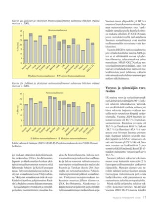 17TALOUS & YHTEISKUNTA 3·2006
jen mukaan ottaminen kuitenkin tasoit-
taa tarkastelua. USA:n, Iso-Britannian,
Japanin ja Alankomaiden korkeat yksi-
tyiset sosiaaliturvamenot nostavat niitä
lähemmäs Pohjois- ja Keski-Euroopan
tasoa. Erityisen olennaisessa roolissa yk-
sityiset sosiaalimenot ovat Yhdysvallois-
sa.Yksityisetsosiaalimenoteivätolemer-
kittävässä roolissa pohjoismaissa Ruot-
sinkohtalaistaosuuttalukuunottamatta.
Sosiaalietujen verotuksen ja verohel-
potusten huomioiminen muuttaa ku-
vion 2a bruttotilannetta. Julkisia net-
tososiaalimenoja tarkasteltaessa Rans-
ka ja Saksa nousevat valituista maista
suurimpien sosiaalimenojen maiksi ohi
Ruotsin ja Tanskan (kuvio 2b). Suo-
mella on nettotarkastelussa Pohjois-
maiden pienimmät julkiset sosiaalime-
not. Yksityisten menojen mukaan las-
keminen muuttaa jälleen tilannetta.
USA, Iso-Britannia, Alankomaat ja
Japani nousevat julkisten ja yksityisten
nettososiaalimenojen tarkastelussa jopa
Suomen tason yläpuolelle yli 20 %:n
osuuteen bruttokansantuotteesta. Suo-
men nettososiaalimenot ovat keski-
määrin samalla tasolla kuin laskelmis-
sa mukana olleiden 23 OECD-maan,
joten nettokäsitteellä tarkasteltuna
Suomen sosiaalimenot ovat muihin
teollisuusmaihin verrattuna vain kes-
kitasoiset.
Tuorein OECD:n nettososiaalimeno-
jen vertailu käsittelee vuotta 2001, jo-
ten se ei välttämättä vastaa nykyhet-
ken tilannetta, tulevaisuudesta puhu-
mattakaan. Mikäli OECD jatkaa net-
tososiaalimenoprojektiaan, ovat sen
tulevat vertailulaskelmat varmasti mie-
lenkiintoisia juuri julkiseen sektoriin
tulevaisuudessa kohdistuvien menopai-
neiden näkökulmasta.
Verotus ja työntekijän vero-
rasitus
EU-maissa verot ja sosiaaliturvamak-
sut käsittävät keskimäärin 90 % julki-
sen sektorin rahoituksesta. Verotuk-
sen merkittävästä roolista johtuen jul-
kisen sektorin laajuutta voidaan ver-
tailla myös verotuksen kireyttä tarkas-
telemalla. Vuonna 2004 Suomen ko-
konaisveroaste oli 44,3 % bruttokan-
santuotteesta. Ruotsissa veroaste oli
50,5 % ja Tanskassa 48,8 %. Saksan
(38,7 %) ja Ranskan (43,4 %) vero-
asteet ovat hivenen Suomea pienem-
mät. Suppean julkisen sektorin mai-
den Japanin ja USA:n veroasteet oli-
vat vain hieman yli 25 % bkt:stä. Suo-
men verotus on keskimäärin 5 pro-
senttiyksikköä kireämpää kuin EU-15-
maiden painotettu veroastekeskiarvo
39,3 %.
Suomen julkisen sektorin kokonais-
menot ovat kuitenkin vain noin 2 %
Euroopan teollisuusmaiden keskiarvon
yläpuolella. Menojen alempi taso ve-
roihin nähden kertoo Suomen muuta
Eurooppaa tiukemmasta julkisesta
budjettikurista sekä paremmasta va-
rautumisesta tuleviin menopaineisiin.
Mistä edellä tarkasteltu julkisen sek-
torin kokonaisverotus rakentuu?
Vuonna 2004 EU-15-maissa toiseksi
Lähde: Adema & Ladaique (2005). OECD-23: Projektissa mukana olevien 23 OECD-maan
keskiarvo.
Kuvio 2b. Julkiset ja yksityiset nettososiaalimenot suhteessa bkt:hen eräissä
maissa v. 2001.
Kuvio 2a. Julkiset ja yksityiset bruttososiaalimenot suhteessa bkt:hen eräissä
maissa v. 2001.
 