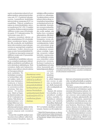 18 TALOUS & YHTEISKUNTA 3·2006
suurin veroluontoinen tuloerä oli sosi-
aaliturvamaksut, painotettuna keskiar-
vona noin 32 % kerätyistä kokonais-
veroista. Luonnollisten henkilöiden
tuloverot tulevat seuraavana yli 23 %:n
osuudellaan. Yhdessä sosiaaliturva-
maksut ja yksityishenkilöiden tulove-
rot muodostavat 56 % EU-15-maiden
verotuloista. Kulutusverojen ja muiden
välillisten verojen osuus oli keskimää-
rin suurin, 35 % kokonaisveroista. Yh-
teisöverojen osuus oli 6 %.
Suomessa verotuksen rakenne on
lähes samankaltainen EU:n keskimää-
räisen verorakenteen kanssa, kuiten-
kin sillä erotuksella että henkilökoh-
taisen tuloverotuksen osuus kokonais-
veroista on suurempi kuin sosiaalitur-
vamaksujen. Lisäksi yhteisöveron
osuus on noin 2 prosenttiyksikköä EU-
15-keskiarvoa suurempi ja vastaavasti
välillisten verojen noin 2,5 prosenttiyk-
sikköä pienempi.
Luonnollisten henkilöiden tulovero-
jen ja sosiaaliturvamaksujen yhdistel-
mällä on merkittävin rooli julkisen sek-
torin rahoituksen näkökulmasta. Työn
verotuksen ohella myös kulutusvero-
tuksen osuus julkisen sektorin tuloista
on Euroopassa yleisesti
hyvin merkittävä. Yh-
teisötulojen verotukses-
ta keskustellaan julki-
sesti paljon, mutta nii-
den osuus kokonaisve-
rotuksesta ei kuiten-
kaan ole yhtä merkittä-
vä ansiotuloveroihin
verrattuna. Vain muu-
tamien EU-maiden
(mm. Irlanti ja Espan-
ja) yhteisöverotulot ovat
yli 10 % kokonaisvero-
tuloista. Toki yhteisö- ja
pääomatulojen vero-
pohjan liikkuvuus vero-
kilpailun seurauksena
aiheuttaa epävarmuutta, mitä ei ole ha-
vaittavissa esimerkiksi alhaisen vero-
jouston omaavan työn verotuksen
osalta4
.
Verojen bkt-osuudella saadaan suun-
taa-antava kuva julkisen vallan koko-
naisverotuksen kireydestä, mutta eri
tulolajien erillisverotuksen
arviointi on vaikeampaa.
Verojärjestelmien eroista
johtuen yhtä ja oikeaa ve-
rorasituksen tunnuslukua
on käytännössä hyvin vai-
kea määrittää. Ansiotulo-
jen verotusta tarkastelta-
essa nimellisten veroastei-
den avulla saadaan vain
karkea kuva verotuksen
ankaruudesta, sillä nimel-
linen veroaste ei anna in-
formaatiota verosta teh-
tävistä vähennyksistä tai
verohelpotuksista. Lisäksi
erot ansiotulojen prog-
ressiivisissa veroasteikois-
sa vaikeuttavat verorasi-
tuksen vertailuja. Legaa-
leja veroasteita voidaan
kuitenkin suuntaa-anta-
vasti hyödyntää verratta-
essa esimerkiksi eniten
ansaitsevien verotusta.
Korkeasti koulutettu ja
hyväpalkkainen työvoima
siirtyy huonommin pal-
kattuahelpomminalhaisen
verotuk-
sen hou-
kuttelema-
na muual-
le, jolloin huippuosaa-
jien verotus on pää-
oma- ja yritystulovero-
jen ohella kansainväli-
selle verokilpailulle alt-
tiimpaa.
Suomen ylin ansiotu-
loveroluokka on kan-
sainvälisesti vertaillen
korkea (taulukko 2).
Taulukkoon valituista
maista vain kahdella
(RuotsillajaAlankomail-
la) on Suomen lisäksi yli
50 %:n korkein nimellinen ansiotulo-
veroaste. Suomen ero EU-maiden kes-
kiarvoon on kymmenen prosenttia. Vi-
rolla, Latvialla ja Kreikalla on taulukon
maista alhaisimmat ylimpien veroluok-
kien tasot.
Parhaiten ansaitsevien todellisen tu-
loverorasituksen selvittäminen vaatisi
enemmän informaatiota tuekseen. Esi-
merkiksi Pohjoismaissa käytössä ole-
van eriytetyn tuloverojärjestelmän
alempi verokanta pääomatuloille jää
taulukossa 2 huomiotta, samoin kuin
mahdolliset verovähennykset ja -edut.
Veroeduista mainittakoon muuan mu-
assa Suomessa, Ruotsissa ja Alanko-
maissa olemassa olevat alennetut ve-
roasteet ulkomaisten työntekijöiden eli
ns. ekspatriaattien verotuksen osalta.
Ansiotulon keskimääräisen verorasi-
tuksen mittaamiseen on olemassa use-
ampia eri vaihtoehtoja. OECD vertai-
lee keskipalkkaisen teollisuustyönteki-
4
Seppo Kari kirjoitti pääoma- ja yhteisö-
tulojen verotuksesta ja niiden kansainväli-
sestävertailustasekäverokilpailustaTalous
& Yhteiskunta -lehden viime numerossa
(2/2006).
Suomessa verot
ovat 5 prosenttiyk-
sikköä ja julkiset
kokonaismenot 2
prosenttiyksikköä
korkeammat suh-
teessa bruttokan-
santuotteeseen kuin
keskimäärin EU:n
vanhoissa jäsen-
maissa.
TuomasMatikkakorostaa,ettäSuomensosiaalimenotovat
vain teollisuusmaiden keskitasoa, kun otetaan huomioon
sosiaalistentulonsiirtojenverotus,sosiaalisetverohelpotuk-
setsekäyksityisetsosiaalimenot.
 