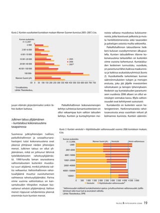 19TALOUS & YHTEISKUNTA 3l
2008
juvan elämän järjestämiseksi onkin lä-
hes kaiken kattava.
Julkinen talous ylijäämäinen
– kuntatalous kokonaisuutena
tasapainossa
Suomessa julkisyhteisöjen (valtion,
paikallishallinnon ja sosiaaliturvara-
hastojen) tulot kokonaisuutena ovat
yleensä ylittäneet näiden yhteisöjen
menot. Julkinen talous on ollut yli-
jäämäinen, mikä on johtunut lähinnä
työeläkelaitosten rahoitusylijäämäs-
tä. 1990-luvulla laman seurauksena
valtiontalouteen kuitenkin muodos-
tui suuri alijäämä, minkä johdosta val-
tio velkaantui. Valtionhallinnon rahoi-
tusalijäämä muuttui vuosituhannen
vaihteessa rahoitusylijäämäksi. Parina
viime vuonna valtiontalous on kan-
santalouden tilinpidon mukaan kas-
vattanut selvästi ylijäämäänsä. Valtion
menot riippuvat suhdanteista yleensä
enemmän kuin kuntien menot.
Paikallishallinnon kokonaismenojen
kehitys suhteessa kansantuotteeseen on
ollut vakaampaa kuin valtion talouden
kehitys. Kuntien ja kuntayhtymien me-
noista valtaosa muodostuu kulutusme-
noista, jotka koostuvat palkoista ja muis-
ta henkilöstömenoista sekä tavaroiden
ja palvelujen ostoista muilta sektoreilta.
Paikallishallinnon taloustilanne heik-
keni kuluvan vuosikymmenen alkupuo-
lella. Kuntien taloudellinen tilanne ko-
konaisuutena tarkastellen on kuitenkin
viime vuosina kohentunut. Kuntatalou-
den keskeinen tunnusluku, vuosikate,
on parantunut lähes kaikissa maakunnis-
sa ja kaikissa asukaslukuryhmissä (kuvio
2). Vuosikatteella tarkoitetaan kunnan
säännönmukaisten tulojen ja menojen
erotusta, joka jää jäljelle investointien
rahoitukseen ja lainojen lyhennykseen.
Keskeisin syy kuntatalouden parantumi-
seen vuodesta 2006 alkaen on ollut ve-
rotulojen voimakas kasvu. Myös valtion-
osuudet ovat kehittyneet suotuisasti.
Kuntakenttä on kuitenkin varsin he-
terogeeninen. Harkinnanvaraista rahoi-
tusavustusta anoo vuosittain reilusti yli
kolmannes kunnista. Kuntien säännön-
Kuvio 3. Kuntien verotulot + käyttötalouden valtionosuudet vuonna 2006 kuntakoon mukaan,
€/as.
0 500 1 000 1 500 2 000 2 500 3 000 3 500 4 000 4 500 5 000
100001-
40001-100000
20001-40000
10001-20000
6001-10000
2001-6000
-2000
Verotulot Käyttötalouden valtionosuudet*
Kunnan asukasluku
31.12.2006 Manner-Suomi yht.: Verotulot Verot+valtionosuus
*
Valtionosuudet sisältävät kuntakohtaistetut opetus- ja kulttuuritoimen valtionosuudet, työllis-
tämistuet sekä muut tuet ja avustukset valtiolta.
Lähde: Tilastokeskus, OPM.
-50 0 50 100 150 200 250 300 350 400 450 500 550 600 650 700 750
Manner-Suomi yht.
100 000-
40 001-100 000
20 001-40 000
10 001-20 000
6 001-10 000
2 001-6 000
-2 000
2005
2006
2007*
Kunnan asukasluku
31.12.2007
Kuvio 2. Kuntien vuosikatteet kuntakoon mukaan Manner-Suomen kunnissa 2005–2007, €/as.
* Ennakkotieto.
Lähde: Tilastokeskus,.
 