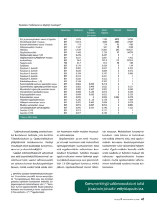 41TALOUS & YHTEISKUNTA 3l
2008
Korvamerkittyjä valtionosuuksia ei tulisi
jakaa kuin joissakin erityistapauksissa.
Taulukko 2. Tutkimuksessa käytetyt muuttujat.*
Havaintoja Keskiarvo Nolla-
havainto-
jen osuus
Keski-
hajonta
Minimi Maksimi
Esi- ja perusopetuksen menot, €/oppilas
Verotettavat tulot, €/asukas
Kunnan yhteisövero-osuus, €/asukas
Valtionosuudet, €/asukas
Väkiluku
Oppilaslukumäärä
Oppilasmäärä kasvoi (1/0)
Oppilasmäärän suhteellinen muutos
Asukastiheys
Taajama-aste
Syrjäisyys
Focalsum 1. kvintiili
Focalsum 2. kvintiili
Focalsum 3. kvintiili
Focalsum 4. kvintiili
Focalsum 5. kvintiili
Kaksikielinen kunta (1/0)
Ruotsinkielistä opetusta saaneiden osuus
Saamenkielistä opetusta saaneiden osuus
Muunkielistä opetusta saaneiden osuus
Vieraskielisten oppilaiden osuus
Erityisoppilaiden osuus
Esikoululaisten osuus
Yläasteen oppilaiden osuus
Vaikeasti vammaisten osuus
Muiden vammaisten osuus
Sairaalaopetuksen päivät/oppilas
Saaristo 3 (1/0)
Saaristo 2 (1/0)
811
811
811
811
811
811
811
811
811
796
811
811
811
811
811
811
811
811
811
811
811
811
811
811
811
811
811
811
811
6576
10414
173
1 547
12539
1 443
0.276
0.037
56.0
61.7
0.176
0.005
0.029
0.104
0.312
0.550
0.104
0.064
0.002
0.000
0.008
0.049
0.095
0.295
0.002
0.015
0.045
0.015
0.017
0.869
0.993
0.967
0.329
0.020
0
0.123
0.482
0.097
0.931
1189
2048
119
581
35305
3 226
0.447
0.087
203.9
19.5
0.429
0.027
0.084
0.197
0.351
0.422
0.305
0.214
0.025
0.002
0.016
0.022
0.026
0.128
0.004
0.012
0.196
0.121
0.130
4479
6880
12
18
245
17
0
0
0.2
18
0
0
0
0
0
0
0
0
0
0
0
0
0.022
0
0
0
0
0
0
16793
27387
1780
3108
564521
44270
1
1.952
3030.6
100
1.94
0.325
0.972
0.996
1
1
1
1
0.521
0.040
0.250
0.233
0.278
1.404
0.029
0.085
1.553
1
1
* Data v. 2005–2006.
Tutkimuksessa käytetty aineisto koos-
tui kuntatason tiedoista, joita kerättiin
Tilastokeskuksen ja Opetushallituksen
ylläpitämistä tietokannoista. Kerätyt
muuttujat olivat pääasiassa kustannus-,
resurssi- ja olosuhdetekijöitä.
Saadut estimointitulokset vahvistivat
sen, että kysyntätekijöillä (verohinta2
, ve-
rotettavat tulot, saadut valtionosuudet)
on vaikutus kunnan koulutuspalvelujen
tasoon, minkä vuoksi tämä seikka otet-
2 Verohinta saadaan kertomalla yksikkökustan-
nus h kuntalaisen osuudella kunnan veropohjas-
ta T (veropohjaosuus). Näin saatu tulo kerrotaan
palvelua käyttävien kuntalaisten määrällä. Esi-
ja perusopetusta tarkasteltaessa tulo h * T kerro-
taan kunnan oppilasmäärällä, koska tarkastelun
kohteena ovat tuotokset ja menot oppilasta koh-
ti. Siis verohinta = h * T * oppilasmäärä.
tiin huomioon mallin muiden muuttuji-
en estimaateissa.
Oppilasmäärä- ja sen neliö -muuttu-
jat ottavat huomioon sekä mahdolliset
opetuspalvelujen suurtuotannon edut
että oppilasmäärän vaikutuksen kou-
lutuksen kysyntään. Tulosten mukaan
oppilaskohtaiset menot laskevat oppi-
lasmäärän kasvaessa ja ovat pienimmil-
lään 33 600 oppilaan kunnassa, minkä
jälkeen oppilaskohtaiset menot lähte-
vät nousuun. Mahdollisen kysyntävai-
kutuksen takia tulosta ei kuitenkaan
tule tulkita viitteenä siitä, että oppilas-
määrän kasvaessa koulutuspalvelujen
tuottaminen tulisi väistämättä halvem-
maksi. Oppilasmäärän kasvulla edelli-
sestä vuodesta ei tulosten mukaan ole
vaikutusta oppilaskohtaisiin kustan-
nuksiin, mutta oppilasmäärän vähene-
minen edellisestä vuodesta nostaa kus-
tannuksia.
 