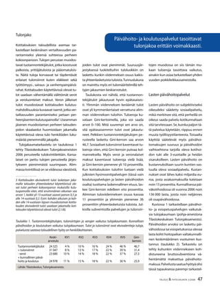47TALOUS & YHTEISKUNTA 3l
2008
Päivähoito- ja koulutuspalvelut tasoittavat
tulonjakoa erittäin voimakkaasti.
tojen muodossa on siis tämän mu-
kaan tuloeroja tasoittava vaikutus,
ainakin kun asiaa tarkastellaan yhden
vuoden poikkileikkausaineistolla.
Lasten päivähoitopalvelut
Lasten päivähoito on subjektiiviseksi
oikeudeksi säädetty sosiaalipalvelu,
mikä merkitsee sitä, että perheillä on
oikeus saada palvelu kotikunnaltaan
sitä tarvitessaan. Se, kuinka paljon tä-
tä palvelua käytetään, riippuu ennen
muuta työllisyystilanteesta. Toisaalta
käyttöä säätelevät myös päivähoi-
tomaksujen suuruus ja päivähoidon
vaihtoehtona tarjolla oleva kotihoi-
don tuki alle 3-vuotiaille ja heidän
sisaruksilleen. Lasten päivähoito on
kustannuksiltaan suurin kuntien vas-
tuulla oleva sosiaalipalvelu. Kustan-
nukset ovat lähes kaksi miljardia eu-
roa, josta asiakasmaksuilla katetaan
noin 15 prosenttia. Kunnallisessa päi-
väkotihoidossa oli vuonna 2006 noin
136 000 lasta, joista noin neljännes
oli osapäivähoidossa.
Kuviossa 1 tarkastellaan päivähoi-
to- ja esiopetuspalvelujen vaikutuk-
sia tulojakaumaan (pohja-aineistona
Tilastokeskuksen Tulonjakoaineisto).
Päivähoidon arvoksi on laskettu päi-
vähoidossa tai esiopetuksessa olevaa
lasta kohti hoitopaikan valtakunnalli-
nen keskimääräinen vuotuinen kus-
tannus (taulukko 2). Tarkastelu on
tehty kuhunkin viidennekseen koh-
distuneena bruttosubventiona vä-
hentämättä maksettua päivähoito-
maksua.Palvelustasaatuahyötyäolisi
tässä tapauksessa parempi tarkastel-
Taulukko 1. Tuotannontekijätulojen, tulonsiirtojen ja verojen vaikutus tulojakaumaan. Kunnallisen
päivähoidon ja koulutuksen vaikutus tulojakaumaan. Tulot ja tulonsiirrot ovat ekvivalentteja tuloja,
palveluista saatava taloudellinen hyöty on henkilökohtainen.
Keski-
arvotulo
KV1 KV2 KV3 KV4 KV5 Gini-
kerroin
Tuotannontekijätulot
+ tulonsiirrot
- verot
+ kunnallinen päivä-
hoito ja koulutus
24 325
31 047
23 680
24 978
4 %
8 %
10 %
11 %
10 %
13 %
14 %
15 %
16 %
17 %
18 %
18 %
24 %
22 %
22 %
22 %
46 %
39 %
37 %
36 %
46,7
31,4
27,3
25,9
Lähde: Tilastokeskus, Tulonjakoaineisto.
Tulonjako
Kotitalouksien taloudellista asemaa tar-
kastellaan keskinäisen vertailtavuuden pa-
rantamiseksi yleensä suhteessa perheen
kokoonpanoon. Tulojen perustan muodos-
tavat tuotannontekijätulot, jotka koostuvat
palkoista, yrittäjätuloista ja pääomatulois-
ta. Näitä tuloja korvaavat tai täydentävät
erilaiset tulonsiirrot kuten eläkkeet sekä
työttömyys-, sairaus- ja vanhempainpäivä-
rahat. Kotitalouden käytettävissä olevat tu-
lot saadaan vähentämällä välittömät verot
ja veroluonteiset maksut. Veron jälkeiset
tulot muodostavat kotitalouden kulutus-
mahdollisuuksia kuvaavat raamit, jotka ver-
tailtavuuden parantamiseksi jaetaan per-
heenjäsentenkulutuspainoilla3
.Useamman
jäsenen muodostaman perheen talouden-
pidon skaalaedut huomioidaan jakamalla
käytettävissä oleva tulo henkilöiden luku-
määrää pienemmällä jakajalla.
Tulojakaumatarkastelu on taulukossa 1
tehty Tilastokeskuksen Tulonjakoaineiston
2006 perusteella tulokvintiileittäin. Kansa-
laiset on jaettu tulojen perusteella järjes-
tykseen pienimmästä suurimpaan. Alim-
massa kvintiilissä on se viidesosa väestöstä,
3 Kotitalouden ekvivalentit tulot lasketaan jaka-
malla talouden yhteenlasketut käytettävissä ole-
vat tulot perheen kokoonpanon mukaisilla kulu-
tuspainoilla siten, että ensimmäinen aikuinen saa
arvon 1, kaikki yli 13-vuotiaat saavat painon 0,5 ja
alle 14-vuotiaat 0,3. Esim. kahden aikuisen ja kah-
den alle 14-vuotiaan lapsen muodostaman kotita-
louden ekvivalentit tulot saadaan jakamalla koti-
talouden käytettävissä olevat tulot 2,1:llä.
joiden tulot ovat pienimmät. Suuruusjär-
jestyksessä luokiteltuihin tuloluokkiin on
laskettu kunkin viidenneksen osuus kaikis-
ta yhteenlasketuista tuloista.Tunnuslukuna
on mainittu myös eri tulomääritelmillä teh-
tyjen jakaumien keskiarvotulot.
Taulukosta voi nähdä, että tuotannon-
tekijätulot jakautuvat hyvin epätasaises-
ti. Ylimmän viidenneksen keräämät tulot
ovat yli kymmenkertaiset verrattuna alim-
man viidenneksen tuloihin. Tuloeroja ku-
vataan Gini-kertoimella, joka voi saada
arvot 0–100. Mitä suurempi sen arvo on,
sitä epätasaisemmin tulot ovat jakautu-
neet. Pelkkien tuotannontekijätulojen pe-
rusteella laskettu Gini-kerroin saa arvon
46,7. Sosiaaliset tulonsiirrot kaventavat tu-
loeroja siten, että Gini-kerroin putoaa kol-
manneksella. Myös verot ja veronalaiset
maksut kaventavat tuloeroja vielä lisää,
ja Gini-kerroin pienenee yli 10 prosentilla.
Kun kotitalouksien tuloihin luetaan vielä
julkisten hyvinvointipalvelujen (tässä vain
koulutuspalvelujen ja lasten päivähoidon
osalta) tuottama laskennallinen etuus, las-
kee Gini-kerroin edelleen viisi prosenttia.
Alimman tuloviidenneksen osuus kasvaa
11 prosenttiin ja ylimmän pienenee 36
prosenttiin yhteenlasketuista tuloista. Jul-
kisilla subventioilla palvelujen ja tulonsiir-
 