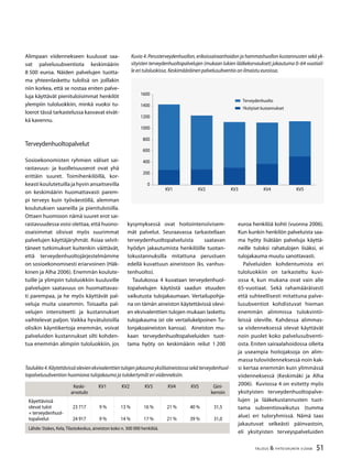 51TALOUS & YHTEISKUNTA 3l
2008
Alimpaan viidennekseen kuuluvat saa-
vat palvelusubventiota keskimäärin
8 500 euroa. Näiden palvelujen tuotta-
ma yhteenlaskettu tulolisä on joillakin
niin korkea, että se nostaa eniten palve-
luja käyttävät pienituloisimmat henkilöt
ylempiin tuloluokkiin, minkä vuoksi tu-
loerot tässä tarkastelussa kasvavat eivät-
kä kavennu.
Terveydenhuoltopalvelut
Sosioekonomisten ryhmien väliset sai-
rastavuus- ja kuolleisuuserot ovat yhä
erittäin suuret. Toimihenkilöillä, kor-
keasti koulutetuilla ja hyvin ansaitsevilla
on keskimäärin huomattavasti parem-
pi terveys kuin työväestöllä, alemman
koulutuksen saaneilla ja pienituloisilla.
Ottaen huomioon nämä suuret erot sai-
rastavuudessa voisi olettaa, että huono-
osaisimmat olisivat myös suurimmat
palvelujen käyttäjäryhmät. Asiaa selvit-
täneet tutkimukset kuitenkin väittävät,
että terveydenhuoltojärjestelmämme
on sosioekonomisesti eriarvoinen (Häk-
kinen ja Alha 2006). Enemmän koulute-
tuille ja ylimpiin tuloluokkiin kuuluville
palvelujen saatavuus on huomattavas-
ti parempaa, ja he myös käyttävät pal-
veluja muita useammin. Toisaalta pal-
velujen intensiteetti ja kustannukset
vaihtelevat paljon. Vaikka hyvätuloisilla
olisikin käyntikertoja enemmän, voivat
palveluiden kustannukset silti kohden-
tua enemmän alimpiin tuloluokkiin, jos
Taulukko4.Käytettävissäolevienekvivalenttientulojenjakaumayksilöaineistossasekäterveydenhuol-
topalvelusubvention huomioiva tulojakauma ja tulokertymät eri viidenneksiin.
Keski-
arvotulo
KV1 KV2 KV3 KV4 KV5 Gini-
kerroin
Käyettävissä
olevat tulot
+ terveydenhuol-
topalvelut
23 717
24 917
9 %
9 %
13 %
14 %
16 %
17 %
21 %
21 %
40 %
39 %
31,5
31,0
Lähde: Stakes, Kela, Tilastokeskus, aineiston koko n. 300 000 henkilöä.
kysymyksessä ovat hoitointensiivisem-
mät palvelut. Seuraavassa tarkastellaan
terveydenhuoltopalveluista saatavan
hyödyn jakautumista henkilöille tuotan-
tokustannuksilla mitattuna perustuen
edellä kuvattuun aineistoon (ks. vanhus-
tenhuolto).
Taulukossa 4 kuvataan terveydenhuol-
topalvelujen käytöstä saadun etuuden
vaikutusta tulojakaumaan. Vertailupohja-
na on tämän aineiston käytettävissä olevi-
en ekvivalenttien tulojen mukaan laskettu
tulojakauma (ei ole vertailukelpoinen Tu-
lonjakoaineiston kanssa). Aineiston mu-
kaan terveydenhuoltopalveluiden tuot-
tama hyöty on keskimäärin reilut 1 200
euroa henkilöä kohti (vuonna 2006).
Kun kunkin henkilön palveluista saa-
ma hyöty lisätään palveluja käyttä-
neille tuloksi rahatulojen lisäksi, ei
tulojakauma muutu sanottavasti.
Palveluiden kohdentumista eri
tuloluokkiin on tarkasteltu kuvi-
ossa 4, kun mukana ovat vain alle
65-vuotiaat. Sekä rahamääräisesti
että suhteellisesti mitattuna palve-
lusubventiot kohdistuvat hieman
enemmän alimmissa tulokvintii-
leissä oleville. Kahdessa alimmas-
sa viidenneksessä olevat käyttävät
noin puolet koko palvelusubventi-
osta. Eniten sairaalahoidossa olleita
ja useampia hoitojaksoja on alim-
massa tuloviidenneksessä noin kak-
si kertaa enemmän kuin ylimmässä
viidenneksessä (Keskimäki ja Alha
2006). Kuviossa 4 on esitetty myös
yksityisten terveydenhuoltopalve-
lujen ja lääkekustannusten tuot-
tama subventiovaikutus (tumma
alue) eri tuloryhmissä. Nämä taas
jakautuvat selkeästi päinvastoin,
eli yksityisten terveyspalveluiden
0
200
400
600
800
1000
1200
1400
1600
KV1 KV2 KV3 KV4 KV5
Terveydenhuolto
Yksityiset kustannukset
Kuvio 4. Perusterveydenhuollon, erikoissairaanhoidon ja hammashuollon kustannusten sekä yk-
sityisten terveydenhuoltopalvelujen (mukaan lukien lääkekorvaukset) jakautuma 0–64-vuotiail-
le eri tuloluokissa. Keskimääräinen palvelusubventio on ilmaistu euroissa.
 