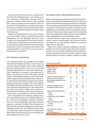 7TALOUS & YHTEISKUNTA 3l
2008
Talousennuste 2008−2009
Ennusteen keskeisiä lukuja.
2007 2008e 2009e
Työttömyysaste (%) 6,9 6,3 6,5
Työttömät (1 000) 183 171 177
Työlliset (1 000) 2 492 2 530 2 532
Työllisyysaste (%) 69,9 70,8 70,6
Inflaatio, kuluttajahintaindeksi (%) 2,5 4,1 2,9
Ansiotaso, ansiotasoindeksi (%) 3,3 5,3 4,5
Kotitalouksien käytettävissä olevat
reaalitulot (%) 2,9 3,7 3,3
Vaihtotaseen ylijäämä (mrd. €) 9,6 8,0 10,5
Kauppataseen ylijäämä (mrd. €) 8,7 6,8 9,0
Valtiontalouden rahoitusylijäämä
mrd. € 3,8 3,5 2,2
% bkt:sta 2,1 1,8 1,1
Julkisyhteisöjen rahoitusylijäämä
mrd. € 9,6 9,9 7,8
% bkt:sta 5,3 5,2 3,9
Velkaantumisaste (Emu-velka)
% bkt:sta 35,2 32,1 29,1
Veroaste, % 43,0 43,0 41,6
Lyhyet korot (3 kk:n euribor) 4,3 4,7 4,1
Pitkät korot
(valtion obligaatiot, 10 v.) 4,3 4,2 4,0
Lähde: Suomen Pankki, Tilastokeskus, Palkansaajien tutkimuslaitos.
Tätä taustaa vasten EKP:n koronnostoa on vaikea ymmär-
tää. EKP:n koko politiikkakonseptin suurin ongelma on se,
ettei sisäsyntyisen ja ulkopuolella tapahtuvan häiriön ai-
kaansaaman inflaation välillä tehdä eroa. Tässä suhteessa
EKP:n analyysi ja politiikka eroavat esimerkiksi USA:n kes-
kuspankin (Fed) rahapolitiikasta. Seuraukset tästä näkyvät
siinä, että Fed on taistellut voimakkaasti taantumaa vastaan,
kun taas EKP on toistaiseksi jouduttanut euroalueen vajoa-
mista taantumaan.
Inflaation ja kokonaistalouden kasvun tuntuva hidastu-
minen ovat kuitenkin saamassa myös EKP:n keventämään
rahapolitiikkaa niin, että ohjauskorko alenee ensi vuon-
na yhteensä 0,5 prosenttiyksikköä. Tämän lisäksi luottokrii-
sin aikaansaamat riskilisät pienenevät rahamarkkinakorois-
sa sekä yrityksille ja kotitalouksille myönnettävissä luotoissa
kautta linjan. Kun kolmen kuukauden euribor-korko on tänä
vuonna keskimäärin 4,7 prosenttia, niin ensi vuonna se las-
kee keskimäärin 4,1 prosenttiin.
USA:n talouskasvu pysyy hitaana
USA:n kokonaistuotannon kasvu pysähtyi jo viime vuoden
viimeisellä neljänneksellä. Siitä lähtien vuoden sisäinen kas-
vuvauhti on pysynyt hitaahkona. Tämän vuoden toisella nel-
jänneksellä kokonaistuotanto kasvoi tosin 0,5 prosenttia
edellisestä neljänneksestä (ja 1,8 prosenttia edellisestä vuo-
desta) kotitalouksille suunnattujen veronhuojennusten ja
julkisten menojen kasvun ansiosta. Tämän vaikutus jää väli-
aikaiseksi. Tästä eteenpäin luottokriisi ja siihen liittyvä kotita-
louksien velkaantuminen ja asuntojen hintojen romahdus se-
kä heikentynyt työmarkkinatilanne rajoittavat taas yksityisen
kulutuksen kasvua koko voimallaan. USA:n nopea kuluttaja-
hintainflaatio, joka ylsi kesä-heinäkuussa jo 5,5 prosenttiin, on
myös leikkaamassa yksityistä kulutusta. Edes ulkomaankau-
pan kohentuminen dollarin heikkenemisen seurauksena ei
riitä suhdanteen kääntämiseen. USA:n kokonaistuotanto kas-
vaa tänä vuonna 1,5 prosenttia ja ensi vuonna 1,2 prosenttia.
USA:n talouspolitiikan keinovalikoimaa rajoittaa myös se,
että rahapolitiikan kevennysvara on pitkälti jo käytetty. Vii-
me vuoden alusta keskuspankki on alentanut ohjauskor-
koaan jo 3,25 prosenttiyksikköä. Ohjauskorko alennettiin
nykyiseen 2 prosenttiin 30.4.2008. USA:n kuluttajahintain-
flaation kiihtyminen aikaansai väliaikaisesti jopa paineita ra-
hapolitiikan kiristämiseksi, mutta näköpiirissä olevan inflaa-
tion hidastumisen myötä nämä paineet ovat hellittämässä.
Näillä näkymin USA:n keskuspankki ei tee merkittäviä muu-
toksia ohjauskorkoonsa ensi vuonna.
Kasvu jatkuu verraten nopeana kehittyvissä maissa
Kiinassa investointiaste pysyy korkeana ja tukee talouskasvua huo-
limatta vientimarkkinoiden heikentymisestä USA:ssa, Euroopassa ja
Japanissa. Kiinan kokonaistuotanto kasvaa tänä vuonna 10 prosent-
tia ja ensi vuonna 9 prosenttia. Myös Kiinassa kuluttajahintainflaatio
onnopeutunutviimekuukausinarunsaaseen6prosenttiinjanimel-
lispalkkojen nousuvauhti yltää jo reilusti yli 15 prosenttiin vuodessa.
Tuottavuus Kiinassa nousee myös nopeammin kuin kehittyneissä
maissa, mutta yksikkökustannuksilla mitattuna Kiina menettää ko-
ko ajan kilpailukykyetuaan suhteessa kehittyviin maihin.
Muualla Aasiassakin Japania lukuun ottamatta kasvu jatkuu
verraten nopeana. Etelä-Amerikkaan USA:n taantuma vaikuttaa
voimakkaammin niin, että siellä kasvu hidastuu ensi vuonna jo
neljän prosentin alapuolelle.
Venäjän kasvu tukeutuu jatkossakin ylijäämäiseen ulkomaan-
kauppaan. Sen kokonaistuotanto kasvaa tänä vuonna 8 prosent-
tia ja ensi vuonna 7 prosenttia. Venäjänkin kasvun rakenteelle on
ominaista investointien nopea kasvu ja siihen nähden jo selvästi
hitaampi yksityisen kulutuksen reaalikasvu. Inflaatio on Venäjäl-
 