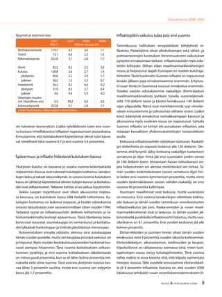 9TALOUS & YHTEISKUNTA 3l
2008
Talousennuste 2008−2009
Kysynnän ja tarjonnan tase.
2007 2007 2008e 2009e
Mrd. € Määrän muutos (%)
Bruttokansantuote 179,7 4,5 3,0 1,7
Tuonti 73,1 6,6 2,2 1,6
Kokonaistarjonta 252,8 5,1 2,8 1,7
Vienti 82,2 8,2 2,5 3,0
Kulutus 128,8 2,6 2,7 1,4
yksityinen 90,6 3,2 2,9 1,7
julkinen 38,2 1,3 2,3 0,7
Investoinnit 36,5 8,5 4,0 -0,2
yksityiset 31,9 8,3 3,7 0,4
julkiset 4,6 9,4 5,9 -4,2
Varastojen muutos
(ml. tilastollinen ero) 5,3 39,2 0,0 0,0
Kokonaiskysyntä 252,8 5,1 2,8 1,7
Lähde: Tilastokeskus, Palkansaajien tutkimuslaitos.
vin tuloveron kevennyksin. Lisäksi työeläkkeisiin tulee ensi vuon-
na tuntuva nimelliskorotus inflaation nopeutumisen seurauksena.
Ennustamme, että kotitalouksien käytettävissä olevat tulot kasva-
vat nimellisesti tänä vuonna 6,7 ja ensi vuonna 5,6 prosenttia.
Epävarmuus ja inflaatio hidastavat kulutuksen kasvua
Yksityinen kulutus on kasvanut jo useana vuonna keskimääräistä
nopeammin. Kasvua ovat tukeneet kuluttajien luottamus, lainakor-
kojen lasku ja vakaat talousnäkymät. Jo useana vuonna kulutuksen
kasvu on ylittänyt käytettävissä olevien tulojen kasvun ja kotitalou-
det ovat velkaantuneet. Tällainen kehitys ei voi jatkua loputtomiin.
Vaikka kaupan myyntiluvut ovat olleet alkuvuonna nopeas-
sa kasvussa, on kulutuksen kasvu tällä hetkellä taittumassa. Ku-
luttajien luottamus on laskenut nopeasti, ja heidän odotuksensa
omasta taloudestaan ovat varovaisimmillaan sitten vuoden 1996.
Tärkeänä syynä on inflaatiovauhdin äkillinen kiihtyminen ja ra-
hoitusmarkkinoilta levinnyt epävarmuus. Tässä tilanteessa laina-
korot ovat nousseet, asuntokauppa on vaimentunut ja kotitalou-
det lykkäävät hankintojaan ja tinkivät päivittäisissä menoissaan.
Autoverotuksen ennalta odotettu alennus siirsi autokauppaa
tämän vuoden puolelle, mutta sen kauppaa piristävä vaikutus on
jo hiipunut. Myös muiden kestokulutustavaroiden hankinnat kas-
vavat aiempaa hitaammin. Tänä vuonna kotitalouksien velkaan-
tuminen pysähtyy, ja ensi vuonna kotitalouksien säästämisaste
on miinus puoli prosenttia, kun se oli lähes kolme prosenttia mii-
nuksella vielä viime vuonna. Tänä vuonna yksityinen kulutus kas-
vaa lähes 3 prosentin vauhtia, mutta ensi vuonna sen volyymin
kasvu jää 1,7 prosenttiin.
Inflaatiopiikin vaikutus sulaa pois ensi vuonna
Tammikuussa hallituksen veropäätökset kiihdyttivät in-
flaatiota. Päätekijöinä olivat alkoholiverojen sekä sähkö- ja
polttoaineverojen korotukset. Veronmuutosten vaikutukset
pystyttiinennakoimaantarkasti. Inflaatiovauhdinmyösodo-
tettiin kiihtyvän. Olihan viljan maailmanmarkkinahintojen
nousu jo heijastunut laajalti Euroopan eri maiden kuluttaja-
hintoihin.Tästä huolimatta Suomen inflaatio on nopeutunut
kevään jälkeen jopa ennakoimaamme enemmän. Erityises-
ti ruuan hinta on Suomessa noussut ennakoitua enemmän.
Toiseksi vastoin odotuksiamme raakaöljyn (Brent-laadun)
maailmanmarkkinahinta puhkaisi toisella vuosineljännek-
sellä 110 dollarin tason ja käväisi heinäkuussa 140 dollarin
rajan yläpuolella. Nämä ovat merkittävimmät syyt viimeke-
väisen ennusteemme ja toteutuman väliseen eroon. Lisäksi
korot kääntyivät ennakoitua voimakkaampaan kasvuun ja
alkuvuonna myös vuokrien nousu on nopeutunut. Samalla
Suomen inflaatio on kirinyt ohi euroalueen inflaation, jota
mitataan kansallisten yhdenmukaistettujen hintaindeksien
avulla.
Elokuussa inflaatiovauhdin odotetaan taittuvan. Raakaöl-
jyn dollarihinta on nopeasti laskenut alle 120 dollariin. Ole-
tamme, että kysyntä säilyy korkeana raakaöljyn tuotantoon
verrattuna ja öljyn hinta jää ensi vuonnakin jonkin verran
yli 100 dollarin tason. Ainoastaan Aasian talouskasvun no-
pea hidastuminen voi alentaa merkittävästi sen hintaa. Tä-
män vuoden keskimääräiseen tasoon verrattuna öljyn hin-
ta laskee ensi vuonna kymmenisen prosenttia, mutta viime
vuoden keskimääräiseen tasoon nähden raakaöljy on ensi
vuonna 40 prosenttia kalliimpaa.
Asuntojen reaalihinnat ovat laskussa, mutta vuokrataso
on nousussa. Ensi vuonna lainakorkojen odotetaan käänty-
vän laskuun ja tämän vuoden tammikuun veronkorotusten
inflaatiovaikutus jää pois. Raaka-aineiden ja ruoan maail-
manmarkkinahinnat ovat jo laskussa. Jo tämän vuoden jäl-
kimmäisellä puoliskolla inflaatiovauhti hidastuu, mutta vuo-
sikeskiarvo on 4,1 prosenttia. Ensi vuoden keskiarvo jää alle
kolmen prosentin.
Elintarvikkeiden ja juomien hinnat olivat tämän vuoden
kesäkuussa noin 9 prosenttia vuoden takaista korkeammat.
Elintarvikeketjun, alkutuotannon, teollisuuden ja kaupan,
kilpailutilanne on ratkaisevassa asemassa siinä, miten tuot-
tajahintojen nousu siirtyy kuluttajahintoihin. Tänä vuonna
nähty reaktio ei anna toiveita siitä, että kilpailu vaimentaisi
hintojen nousua. Tälle vuodelle ennustamme elintarvikkeil-
le yli 8 prosentin inflaatiota. Vaarana on, että vuoden 2009
lokakuussa tehtävään ruuan arvonlisäveronalennukseen lii-
 