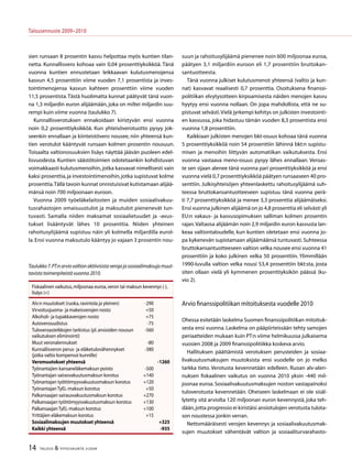 14 TALOUS  YHTEISKUNTA 3l
2009
Talousennuste 2009−2010
sien runsaan 8 prosentin kasvu helpottaa myös kuntien tilan-
netta. Kunnallisvero kohoaa vain 0,04 prosenttiyksikköä. Tänä
vuonna kuntien ennustetaan leikkaavan kulutusmenojensa
kasvun 4,5 prosenttiin viime vuoden 7,1 prosentista ja inves-
tointimenojensa kasvun kahteen prosenttiin viime vuoden
11,5 prosentista.Tästä huolimatta kunnat päätyvät tänä vuon-
na 1,3 miljardin euron alijäämään, joka on miltei miljardin suu-
rempi kuin viime vuonna (taulukko 7).
Kunnallisverotuksen ennakoidaan kiristyvän ensi vuonna
noin 0,2 prosenttiyksikköä. Kun yhteisöverotuotto pysyy jok-
seenkin ennallaan ja kiinteistövero nousee, niin yhteensä kun-
tien verotulot kääntyvät runsaan kolmen prosentin nousuun.
Toisaalta valtionosuuksien lisäys näyttää jäävän puoleen edel-
lisvuodesta. Kuntien säästötoimien odotetaankin kohdistuvan
voimakkaasti kulutusmenoihin,jotka kasvavat nimellisesti vain
kaksi prosenttia,ja investointimenoihin,jotka supistuvat kolme
prosenttia.Tällä tavoin kunnat onnistuisivat kutistamaan alijää-
mänsä noin 700 miljoonaan euroon.
Vuonna 2009 työeläkelaitosten ja muiden sosiaalivakuu-
tusrahastojen omaisuustulot ja maksutulot pienenevät tun-
tuvasti. Samalla niiden maksamat sosiaalietuudet ja -avus-
tukset lisääntyvät lähes 10 prosenttia. Niiden yhteinen
rahoitusylijäämä supistuu näin yli kolmella miljardilla eurol-
la.Ensi vuonna maksutulo kääntyy jo vajaan 3 prosentin nou-
suun ja rahoitusylijäämä pienenee noin 600 miljoonaa euroa,
päätyen 3,1 miljardiin euroon eli 1,7 prosenttiin bruttokan-
santuotteesta.
Tänä vuonna julkiset kulutusmenot yhteensä (valtio ja kun-
nat) kasvavat reaalisesti 0,7 prosenttia. Osoituksena finanssi-
politiikan elvytysotteen kirpoamisesta näiden menojen kasvu
hyytyy ensi vuonna nollaan. On jopa mahdollista, että ne su-
pistuvat selvästi.Vielä jyrkempi kehitys on julkisten investointi-
en kasvussa, joka hidastuu tämän vuoden 8,3 prosentista ensi
vuonna 1,8 prosenttiin.
Kaikkiaan julkisten menojen bkt-osuus kohoaa tänä vuonna
5 prosenttiyksikköä noin 54 prosenttiin lähinnä bkt:n supistu-
misen ja menoihin liittyvän automatiikan vaikutuksesta. Ensi
vuonna vastaava meno-osuus pysyy lähes ennallaan. Veroas-
te sen sijaan alenee tänä vuonna pari prosenttiyksikköä ja ensi
vuonna vielä 0,7 prosenttiyksikköä päätyen runsaaseen 40 pro-
senttiin. Julkisyhteisöjen yhteenlaskettu rahoitusylijäämä suh-
teessa bruttokansantuotteeseen supistuu tänä vuonna perä-
ti 7,7 prosenttiyksikköä ja menee 3,3 prosenttia alijäämäiseksi.
Ensi vuonna julkinen alijäämä on jo 4,8 prosenttia eli selvästi yli
EU:n vakaus- ja kasvusopimuksen salliman kolmen prosentin
rajan.Valtaosa alijäämän noin 2,9 miljardin euron kasvusta lan-
keaa valtiontaloudelle, kun kuntien oletetaan ensi vuonna jo-
pa kykenevän supistamaan alijäämäänsä tuntuvasti.Suhteessa
bruttokansantuotteeseen valtion velka nousee ensi vuonna 41
prosenttiin ja koko julkinen velka 50 prosenttiin. Ylimmillään
1990-luvulla valtion velka nousi 53,4 prosenttiin bkt:sta, josta
siten ollaan vielä yli kymmenen prosenttiyksikön päässä (ku-
vio 2).
Arvio finanssipolitiikan mitoituksesta vuodelle 2010
Ohessa esitetään laskelma Suomen finanssipolitiikan mitoituk-
sesta ensi vuonna. Laskelma on pääpiirteissään tehty samojen
periaatteiden mukaan kuin PT:n viime helmikuussa julkaisema
vuosien 2008 ja 2009 finanssipolitiikka koskeva arvio.
Hallituksen päättämistä verotuksen perusteiden ja sosiaa-
livakuutusmaksujen muutoksista ensi vuodelle on jo melko
tarkka tieto. Verotusta kevennetään edelleen. Ruoan alv-alen-
nuksen fiskaalinen vaikutus on vuonna 2010 yksin -440 mil-
joonaa euroa.Sosiaalivakuutusmaksujen noston vastapainoksi
tuloverotusta kevennetään. Oheiseen laskelmaan ei ole sisäl-
lytetty sitä arviolta 120 miljoonan euron kevennystä, joka teh-
dään,jotta progressio ei kiristäisi ansiotulojen verotusta tulota-
son noustessa jonkin verran.
Nettomääräisesti verojen kevennys ja sosiaalivakuutusmak-
sujen muutokset vähentävät valtion ja sosiaaliturvarahasto-
Fiskaalinen vaikutus,miljoonaa euroa,veron tai maksun kevennys (-),
lisäys (+)
Alv:n muutokset (ruoka,ravintola ja yleinen) -290
Virvoitusjuoma- ja makeisverojen nosto +50
Alkoholi- ja tupakkaverojen nosto +75
Autoverouudistus -75
Tuloveroasteikkojen tarkistus (pl.ansioiden nousun
vaikutuksen eliminointi)
-560
Muut veronalennukset -80
Kunnallisveron perus- ja eläketulovähennykset
(jotka valtio kompensoi kunnille)
-380
Veromuutokset yhteensä -1260
Työnantajien kansaneläkemaksun poisto -500
Työnantajan sairasvakuutusmaksun korotus +140
Työnantajan työttömyysvakuutusmaksun korotus +120
Työnantajan TyEL-maksun korotus +50
Palkansaajan sairausvakuutusmaksun korotus +270
Palkansaajan työttömyysvakuutusmaksun korotus +130
Palkansaajan TyEL-maksun korotus +100
Yrittäjien eläkemaksun korotus +15
Sosiaalimaksujen muutokset yhteensä +325
Kaikki yhteensä -935
Taulukko7.PT:narviovaltionaktiivisistaverojajasosiaalimaksujamuut-
tavista toimenpiteistä vuonna 2010.
 