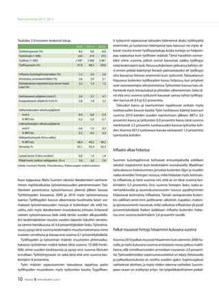 10 TALOUS  YHTEISKUNTA 3l
2011
Talousennuste 2011−2012
haun loppuessa. Myös Suomen väestön ikärakenteen vanhene-
minen myötävaikuttaa työvoimaosuuden pienenemiseen. Työ-
tilanteen parantuessa työvoimaosuus yleensä jälleen kasvaa.
Työttömyyden kasvaessa 2009 ja 2010 myös työvoimaosuus
taantui. Työllisyyden kasvun alkamisesta huolimatta kovin voi-
makasta työvoimaosuuden nousua ei kuitenkaan ole vielä ha-
vaittu, osin myös ikärakenteen muutoksesta johtuen. Erityisesti
naisten työvoimaosuus laski vielä tämän vuoden alkupuolella-
kin: keskimääräinen muutos vuoden takaisiin lukuihin verrattu-
na tammi-heinäkuussa oli 0,4 prosenttiyksikön lasku.Työvoima-
osuus pysyy tänä vuonna keskimäärin muuttumattomana viime
vuoteen verrattuna ja kasvaa ensi vuonna 0,1 prosenttiyksikköä.
Työllisyyden ja työvoiman määrän muutosten yhteisvaiku-
tuksesta työttömien määrä laskee tänä vuonna 10 000 henki-
löllä viime vuoden keskitasosta ja pysyy ensi vuonna likimain
ennallaan.Työttömyysaste on sekä tänä että ensi vuonna kes-
kimäärin 8 prosenttia.
Työn määrän sopeutuminen taloudessa tapahtuu paitsi
työllisyyden muutoksien myös työtuntien kautta. Tyypillises-
ti työtunnit sopeutuvat talouden käänteissä aluksi työllisyyttä
enemmän, ja tuotannon kääntyessä taas kasvuun ne myös al-
kavat nousta ennen työllisyyslukuja, koska tunteja on helpom-
paa sopeuttaa kuin työllisten määrää. Tämä havaittiin esimer-
kiksi viime vuonna, jolloin tunnit kasvoivat, vaikka työllisyys
vielä keskimäärin laski.Noususuhdanteen jatkuessa kehitys oli-
si ennen pitkää kääntynyt lievästi päinvastaiseksi eli työllisyys
olisi kasvanut hieman enemmän kuin työtunnit.Talouskasvun
hiipuessa kuitenkin työllisyyden kasvu hidastuu, kun yritykset
ovat varovaisempia rekrytoinneissa.Työtuntien kasvua taas vä-
hentävät myös lomautukset ja ylitöiden väheneminen.Sekä tä-
nä että ensi vuonna työtunnit kasvavat samaa tahtia työllisyy-
den kanssa eli 0,9 ja 0,5 prosenttia.
Talouden kasvu ja taantuminen tapahtuvat osittain myös
tuottavuuden kasvun kautta.Työn tuottavuus kääntyi kasvuun
vuonna 2010 kahden vuoden taantumisen jälkeen. BKT:n 3,6
prosentin kasvu ja työtuntien 0,9 prosentin kasvu tänä vuonna
merkitsevät 2,5 prosentin tuottavuuden kasvua työtuntia koh-
den.Vuonna 2012 tuottavuus kasvaa vastaavasti 1,6 prosenttia
työntuntia kohden.
Inflaatio alkaa hidastua
Suomen kuluttajahinnat kohoavat ennustejaksolla edelleen
selvästi nopeammin kuin keskimäärin euroalueella. Maailman
talouskasvun hidastuminen jarruttaa kuitenkin öljyn ja muiden
raaka-aineiden hintojen nousua,mikä hidastaa myös kotimais-
ta inflaatiota jo tänä vuonna niin, että se on tänä vuonna kes-
kimäärin 3,3 prosenttia. Ensi vuonna hintojen lasku raaka-ai-
nemarkkinoilla ja asumiskustannusten nousun pysähtyminen
hidastavat kotimaista inflaatiota. Tämän vastapainoksi kuiten-
kin välilliset verot (mm.polttoaine-,alkoholi-,tupakka-,makeis-
ja ajoneuvoverot) nousevat,mikä vaikuttaa inflaatioon yli puoli
prosenttiyksikköä. Kaiken kaikkiaan inflaatio kuitenkin hidas-
tuu ensi vuonna keskimäärin 2,6 prosentin tasolle.
Palkat nousevat hintoja hitaammin kuluvana vuonna
Vuonna2010palkatnousivathitaamminkuinaiemmin2000-lu-
vulla,ja myös kuluvana vuonna ansiotason nousu jatkuu maltil-
lisena,sillä nimellisansioiden arvioidaan nousevan 2,9 prosent-
tia.Työmarkkinoiden sopimusneuvottelut on käyty liittotasolla
ja palkankorotuksista on sovittu vuoden ajaksi. Sopimusjaksot
vaihtelevat aloittain,ja myös niiden rakenne vaihtelee.Suurim-
paan osaan on sisältynyt yritys- tai työpaikkakohtainen paikal-
2010 2011e 2012e
Työttömyysaste (%) 8,4 8,0 8,0
Työttömät (1 000) 224 214 215
Työlliset (1 000) 2 447 2 469 2 481
Työllisyysaste (%) 67,8 68,5 69,0
Inflaatio,kuluttajahintaindeksi (%) 1,2 3,3 2,6
Ansiotaso,ansiotasoindeksi (%) 2,6 2,9 3,1
Kotitalouksien käytettävissä olevat reaali-
tulot (%)
2,2 1,4 1,2
Vaihtotaseen ylijäämä (mrd.€) 3,4 3,1 4,7
Kauppataseen ylijäämä (mrd.€) 2,8 1,8 3,2
Valtiontalouden rahoitusylijäämä
mrd.€ -9,4 -6,6 -5,4
% BKT:sta -5,2 -3,5 -2,7
Julkisyhteisöjen rahoitusylijäämä
mrd.€ -4,6 -1,0 0,3
% BKT:sta -2,5 -0,5 0,2
Velkaantumisaste (Emu-velka)
% BKT:sta 48,4 49,2 49,2
Veroaste,% 42,1 43,4 43,3
Lyhyet korot (3 kk:n euribor) 0,8 1,4 1,4
Pitkät korot (valtion obligaatiot,10 v.) 3,0 3,0 2,6
Taulukko 3.Ennusteen keskeisiä lukuja.
Lähde: Suomen Pankki, Tilastokeskus, Palkansaajien tutkimuslaitos.
 