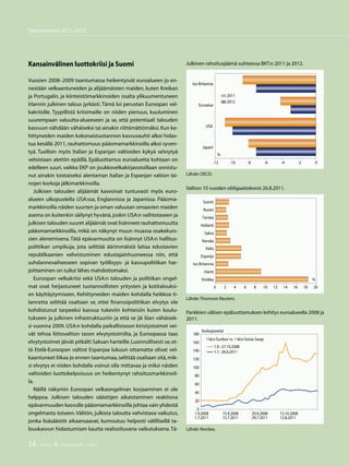 14 TALOUS  YHTEISKUNTA 3l
2011
Talousennuste 2011−2012
TALOUS  YHTEISKUNTA 3
201114
Kansainvälinen luottokriisi ja Suomi
Vuosien 2008–2009 taantumassa heikentyivät euroalueen jo en-
nestään velkaantuneiden ja alijäämäisten maiden, kuten Kreikan
ja Portugalin, ja kiinteistömarkkinoiden osalta ylikuumentuneen
Irlannin julkinen talous jyrkästi.Tämä loi perustan Euroopan vel-
kakriisille. Tyypillistä kriisimaille on niiden pienuus, kuuluminen
suurempaan valuutta-alueeseen ja se, että potentiaali talouden
kasvuun nähdään vähäiseksi tai ainakin riittämättömäksi.Kun ke-
hittyneiden maiden kokonaistuotannon kasvuvauhti alkoi hidas-
tua kesällä 2011, rauhattomuus pääomamarkkinoilla alkoi syven-
tyä. Tuolloin myös Italian ja Espanjan valtioiden kykyä selviytyä
veloistaan alettiin epäillä. Epäluottamus euroaluetta kohtaan on
edelleen suuri, vaikka EKP on joukkovelkakirjaostoillaan onnistu-
nut ainakin toistaiseksi alentaman Italian ja Espanjan valtion lai-
nojen korkoja jälkimarkkinoilla.
Julkisen talouden alijäämät kasvoivat tuntuvasti myös euro-
alueen ulkopuolella USA:ssa, Englannissa ja Japanissa. Pääoma-
markkinoilla näiden suurten ja oman valuutan omaavien maiden
asema on kuitenkin säilynyt hyvänä,joskin USA:n vaihtotaseen ja
julkisen talouden suuret alijäämät ovat lisänneet rauhattomuutta
pääomamarkkinoilla, mikä on näkynyt muun muassa osakekurs-
sien alenemisena. Tätä epävarmuutta on lisännyt USA:n hallitus-
politiikan umpikuja, jota selittää äärimmäistä laitaa edustavien
republikaanien vahvistuminen edustajainhuoneessa niin, että
suhdannevaiheeseen sopivan työllisyys- ja kasvupolitiikan har-
joittaminen on tullut lähes mahdottomaksi.
Euroopan velkakriisi sekä USA:n talouden ja politiikan ongel-
mat ovat heijastuneet tuotannollisten yritysten ja kotitalouksi-
en käyttäytymiseen. Kehittyneiden maiden kohdalla heikkoa ti-
lannetta selittää osaltaan se, ettei finanssipolitiikan elvytys ole
kohdistunut tarpeeksi kasvua tukeviin kohteisiin kuten koulu-
tukseen ja julkinen infrastruktuuriin ja että se jäi liian vähäisek-
si vuonna 2009. USA:n kohdalla paikallistason kiristystoimet vei-
vät tehoa liittovaltion tason elvytystoimilta, ja Euroopassa taas
elvytystoimet jäivät pitkälti Saksan harteille.Luonnollisesti se,et-
tä Etelä-Euroopan valtiot Espanjaa lukuun ottamatta olivat vel-
kaantuneet liikaa jo ennen taantumaa,selittää osaltaan sitä,mik-
si elvytys ei niiden kohdalla voinut olla mittavaa ja miksi näiden
valtioiden luottokelpoisuus on heikentynyt rahoitusmarkkinoil-
la.
Näillä näkymin Euroopan velkaongelman korjaaminen ei ole
helppoa. Julkisen talouden säästöjen aikaistaminen reaktiona
epävarmuuden kasvulle pääomamarkkinoilla johtaa vain yhdestä
ongelmasta toiseen.Välitön, julkista taloutta vahvistava vaikutus,
jonka lisäsäästöt aikaansaavat, kumoutuu helposti välillisellä ta-
louskasvun hidastumisen kautta realisoituvana vaikutuksena.Tä-
Lähde:OECD.
Julkinen rahoitusjäämä suhteessa BKT:n 2011 ja 2012.
-12 -10 -8 -6 -4 -2 0
Iso-Britannia
Euroalue
USA
Japani
2011
2012
%
Valtion 10 vuoden obligaatiokorot 26.8.2011.
Lähde:Thomson Reuters.
0 2 4 6 8 10 12 14 16 18 20
Suomi
Ruotsi
Tanska
Hollanti
Saksa
Ranska
Italia
Espanja
Iso-Britannia
Irlanti
Kreikka %
Lähde:Nordea.
Pankkien välisen epäluottamuksen kehitys euroalueella 2008 ja
2011.
0
20
40
60
80
100
120
140
160
180
1.9.2008
1.7.2011
1.9.2008
1.7.2011
29.9.2008
29.7.2011
1.10.2008
12.8.2011
1.9.–27.10.2008
1.7.–26.8.2011
Korkopisteitä
1 kk:n Euribor vs. 1 kk:n Eonia Swap
 
