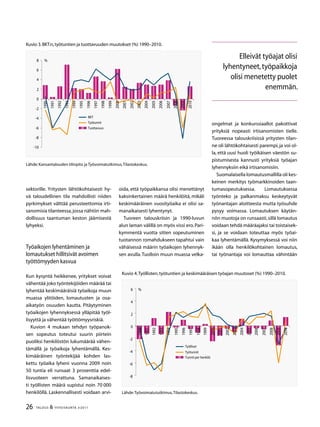 26 TALOUS  YHTEISKUNTA 3l
2011
sektorille. Yritysten lähtökohtaisesti hy-
vä taloudellinen tila mahdollisti niiden
pyrkimykset välttää perusteettomia irti-
sanomisia tilanteessa,jossa nähtiin mah-
dollisuus taantuman keston jäämisestä
lyhyeksi.
Työaikojen lyhentäminen ja
lomautukset hillitsivät avoimen
työttömyyden kasvua
Kun kysyntä heikkenee, yritykset voivat
vähentää joko työntekijöiden määrää tai
lyhentää keskimääräisiä työaikoja muun
muassa ylitöiden, lomautusten ja osa-
aikatyön osuuden kautta. Pitäytyminen
työaikojen lyhennyksessä ylläpitää työl-
lisyyttä ja vähentää työttömyysriskiä.
Kuvion 4 mukaan tehdyn työpanok-
sen sopeutus toteutui suurin piirtein
puoliksi henkilöstön lukumäärää vähen-
tämällä ja työaikoja lyhentämällä. Kes-
kimääräinen työntekijää kohden las-
kettu työaika lyheni vuonna 2009 noin
50 tuntia eli runsaat 3 prosenttia edel-
lisvuoteen verrattuna. Samanaikaises-
ti työllisten määrä supistui noin 70 000
henkilöllä. Laskennallisesti voidaan arvi-
oida, että työpaikkansa olisi menettänyt
kaksinkertainen määrä henkilöitä, mikäli
keskimääräinen vuosityöaika ei olisi sa-
manaikaisesti lyhentynyt.
Tuoreen talouskriisin ja 1990-luvun
alun laman välillä on myös vissi ero.Pari-
kymmentä vuotta sitten sopeutuminen
tuotannon romahdukseen tapahtui vain
vähäisessä määrin työaikojen lyhennyk-
sen avulla.Tuolloin muun muassa velka-
ongelmat ja konkurssiaallot pakottivat
yrityksiä nopeasti irtisanomisten tielle.
Tuoreessa talouskriisissä yritysten tilan-
ne oli lähtökohtaisesti parempi,ja voi ol-
la, että uusi huoli työikäisen väestön su-
pistumisesta kannusti yrityksiä työajan
lyhennyksiin eikä irtisanomisiin.
Suomalaisella lomautusmallilla oli kes-
keinen merkitys työmarkkinoiden taan-
tumasopeutuksessa. Lomautuksessa
työnteko ja palkanmaksu keskeytyvät
työnantajan aloitteesta mutta työsuhde
pysyy voimassa. Lomautuksen käytän-
nön muotoja on runsaasti,sillä lomautus
voidaan tehdä määräajaksi tai toistaisek-
si, ja se voidaan toteuttaa myös työai-
kaa lyhentämällä. Kysymyksessä voi niin
ikään olla henkilökohtainen lomautus,
tai työnantaja voi lomauttaa vähintään
Kuvio 3.BKT:n,työtuntien ja tuottavuuden muutokset (%) 1990–2010.
Lähde:Kansantalouden tilinpito ja Työvoimatutkimus,Tilastokeskus.
-10
-8
-6
-4
-2
0
2
4
6
8
1990
1991
1992
199
1994
199
1996
1997
1998
1999
2000
2001
2002
200
2004
200
2006
2007
2008
2009
2010
Tuottavuus
BKT
Työtunnit
%
Kuvio 4.Työllisten,työtuntien ja keskimääräisen työajan muutoset (%) 1990–2010.
Lähde:Työvoimatututkimus,Tilastokeskus.
-8
-6
-4
-2
0
2
4
6
Tunnit per henkilö
Työlliset
Työtunnit
%
1990
1991
1992
199
1994
199
1996
1997
1998
1999
2000
2001
2002
200
2004
200
2006
2007
2008
2009
2010
Elleivät työajat olisi
lyhentyneet,työpaikkoja
olisi menetetty puolet
enemmän.
 