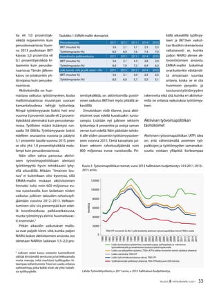 33TALOUS  YHTEISKUNTA 3l
2011
tia eli 1,0 prosenttiyk-
sikköä nopeammin kuin
perusskenaariossa. Vuon-
na 2013 puolestaan BKT
kasvaa 3,0 prosenttia eli
0,1 prosenttiyksikköä hi-
taammin kuin perusske-
naariossa. Tämän jälkeen
kasvu on jotakuinkin yh-
tä nopeaa kuin perusske-
naariossa.
Aktiivitoimilla on huo-
mattava vaikutus työttömyyteen, koska
mallisimulaatiossa muutetaan suoraan
kansantaloudessa tehtyjä työtunteja.
Niinpä työttömyysaste laskisi heti ensi
vuonna 6 prosentin tasolle eli 2 prosent-
tiyksikköä alemmaksi kuin perusskenaa-
riossa. Työllisten määrä lisääntyisi run-
saalla 50 000:lla. Työttömyysaste laskisi
edelleen seuraavina vuosina ja päätyisi
5,1 prosentin tasolle vuonna 2015, joten
se olisi yhä 1,9 prosenttiyksikköä mata-
lampi kuin perusskenaariossa.
Näin ollen vahva panostus aktiivi-
seen työvoimapolitiikkaan alentaisi
työttömyyttä hyvin tehokkaasti lyhy-
ellä aikavälillä. Mikään ”ilmainen lou-
nas” ei kuitenkaan olisi kyseessä, sillä
EMMA-mallin mukaan aktiivitoimien
hinnaksi tulisi noin 600 miljoonaa eu-
roa vuositasolla, kun lasketaan niiden
vaikutus julkisen talouden rahoitusyli-
jäämään vuosina 2012–2015. Velkaan-
tuminen olisi siis pienempää kuin edel-
lä koordinoidussa palkkaratkaisussa,
mutta työttömyys alenisi huomattavas-
ti enemmän.
Pitkän aikavälin vaikutukset mallis-
sa ovat paljolti kiinni siitä, kuinka paljon
NAIRU laskee aktiivitoimien ansiosta.Jos
oletetaan NAIRUn laskevan 1,5–2,0 pro-

Julkisen velan kasvu voitaisiin luonnollisesti
välttää kiristämällä verotusta ja/tai leikkaamalla
muita menoja, mikä merkitsisi työllisyyden hi-
taampaa kohentumista.Tässä on useita erilaisia
vaihtoehtoja, jotka kaikki eivät ole yhtä haitalli-
sia työllisyydelle.
senttiyksikköä, on aktiivitoimilla positii-
vinen vaikutus BKT:hen myös pitkällä ai-
kavälillä.
Simuloidaan vielä tilanne, jossa aktii-
vitoimet ovat edellä kuvattuakin tuntu-
vampia. Lisätään nyt julkisen sektorin
työtunteja 8 prosenttia ja ostoja saman
verran kuin edellä.Näin päästään selväs-
ti alle viiden prosentin työttömyysastee-
seen vuonna 2015. Tämä kasvattaisi jul-
kisen sektorin rahoitusalijäämää noin
800 miljoonaa euroa vuositasolla. Pit-
källä aikavälillä työllisyy-
teen ja BKT:hen vaikut-
taa tässäkin skenaariossa
ratkaisevasti se, kuinka
paljon NAIRU alenee ak-
tivointitoimien ansiosta.
EMMA-mallin laskelmat
ovat kuitenkin väistämät-
tä ainoastaan suuntaa
antavia, koska se ei ota
huomioon pysyväis- ja
toistuvaistyöttömyyden
rakennetta eikä sitä, kuinka eri aktiivitoi-
milla on erilaisia vaikutuksia työttömyy-
teen.
Aktiivisen työvoimapolitiikan
täsmätoimet
Aktiivisen työvoimapolitiikan (ATP) idea
on, että vähentämällä avoimien työ-
paikkojen ja työttömyyden samanaikai-
suutta voidaan ylläpitää korkeampaa
Perusskenaario 2011 2012 2013 2014 2015
BKT (muutos %) 3,6 2,1 3,1 2,5 2,5
Työttömyysaste (%) 8,0 8,0 7,6 7,4 7,0
Koordinoitu palkkaratkaisu 2011 2012 2013 2014 2015
BKT (muutos %) 3,6 2,1 3,3 2,8 2,9
Työttömyysaste (%) 8,0 7,9 7,2 6,9 6,3
Julk.tunnit +6% ja julk.ostot +3% 2011 2012 2013 2014 2015
BKT (muutos %) 3,6 3,1 3,0 2,5 2,5
Työttömyysaste (%) 8,0 6,0 5,7 5,5 5,1
Taulukko 1.EMMA-mallin skenaariot.
Kuvio 3. Työvoimapolitiikan toimet,vuosi 2012 hallituksen budjettiesitys 14.9.2011,2013–
2015 arvio.
Lähde:Työnvälitystilasto,v.2011 arvio,v.2012 hallituksen budjettiesitys.
20000
40000
60000
80000
100000
120000
1989
1990
1991
1992
199
1994
199
1996
1997
1998
1999
2000
2001
2002
200
2004
200
2006
2007
2008
2009
2010
2011
2012
201
2014
201
Henkilöä
TEM ATP momentti 2.0.1, jolle keskitetty aktiivisen työvoimapolitiikan toimet TEM:n osalta
Lisäksi kuntouttava työtoiminta, vuorotteluvapaa, työharjoittelu ja -valmennus
työmarkkinatuella ja omaehtoinen koulutus työttömyysturvalla
Lisäksi osa-aikatyöhön sijoitetut, TEM:n ATP:n pitkän momentin toimiin sijoitetut yhteensä
Lisäksi työvoimakoulutuksessa olevat, TEM ATP
Työllistämistuilla työllistetyt yhteensä, TEM ATPlisätty arvio ESR-toimista
Lisäksi starttiraha, TEM ATP
0
 