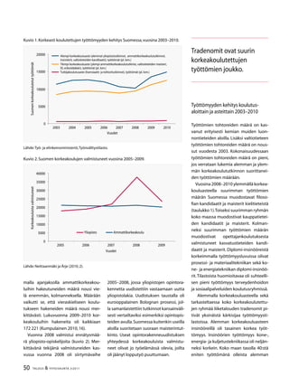 50 TALOUS  YHTEISKUNTA 3l
2011
malla ajanjaksolla ammattikorkeakou-
luihin hakeutuneiden määrä nousi vie-
lä enemmän, kolmanneksella. Määrään
vaikutti se, että vieraskieliseen koulu-
tukseen hakeneiden määrä nousi mer-
kittävästi. Lukuvuonna 2009–2010 kor-
keakouluihin hakeneita oli kaikkiaan
172 221 (Kumpulainen 2010,16).
Vuonna 2008 valmistui ennätysmää-
rä yliopisto-opiskelijoita (kuvio 2). Mer-
kittävänä tekijänä valmistuneiden kas-
vussa vuonna 2008 oli siirtymävaihe
2005–2008, jossa yliopistojen opintora-
kennetta uudistettiin vastaamaan uutta
yliopistolakia. Uudistuksen taustalla oli
eurooppalainen Bolognan prosessi, jol-
la samanlaistettiin tutkinnot kansainväli-
sesti vertailtaviksi esimerkiksi opintopis-
teiden avulla.Suomessa kuitenkin useilla
aloilla suoritetaan suoraan maisterintut-
kinto. Useat opintorakenneuudistuksen
yhteydessä korkeakouluista valmistu-
neet olivat jo työelämässä olevia, joilta
oli jäänyt lopputyö puuttumaan.
Työttömyyden kehitys koulutus-
aloittain ja asteittain 2003–2010
Työttömien tohtoreiden määrä on kas-
vanut erityisesti kemian muiden luon-
nontieteiden aloilla. Lisäksi valtiotieteen
työttömien tohtoreiden määrä on nous-
sut vuodesta 2003. Kokonaisuudessaan
työttömien tohtoreiden määrä on pieni,
jos verrataan lukemia alemman ja ylem-
män korkeakoulututkinnon suorittanei-
den työttömien määrään.
Vuosina 2008–2010 ylemmällä korkea-
kouluasteella suurimman työttömien
määrän Suomessa muodostavat filoso-
fian kandidaatit ja maisterit kielitieteistä
(taulukko 1).Toiseksi suurimman ryhmän
koko maassa muodostivat kauppatietei-
den kandidaatit ja maisterit. Kolman-
neksi suurimman työttömien määrän
muodostivat opettajankoulutuksesta
valmistuneet kasvatustieteiden kandi-
daatit ja maisterit. Diplomi-insinööreistä
korkeimmalla työttömyysluvuissa olivat
prosessi- ja materiaalitekniikan sekä ko-
ne- ja energiatekniikan diplomi-insinöö-
rit.Tilastoista huomioitavaa oli suhteelli-
sen pieni työttömyys terveydenhoidon
ja sosiaalipalveluiden koulutusryhmissä.
Alemmalla korkeakouluasteella sekä
tarkasteltaessa koko korkeakoulutettu-
jen ryhmää liiketalouden tradenomit pi-
tivät yksinäistä kärkisijaa työttömyysti-
lastoissa. Alemman korkeakouluasteen
insinööreillä oli tasainen korkea työt-
tömyys. Insinöörien työttömyys kone-,
energia- ja kuljetustekniikassa oli neljän-
neksi korkein. Koko maan tasolla 40:stä
eniten työttömänä olleista alemman
Tradenomit ovat suurin
korkeakoulutettujen
työttömien joukko.
Kuvio 1.Korkeasti koulutettujen työttömyyden kehitys Suomessa,vuosina 2003–2010.
Lähde:Työ- ja elinkeinoministeriö,Työnvälitystilasto.
0
000
10000
1000
20000
200 2004 200 2006 2007 2008 2009 2010
Vuodet
Suomenkorkeakoulutetuttyöttömät
Alempi korkeakouluaste (alemmat yliopistotutkinnot, ammattikorkeakoulututkinnot,
insinöörit, valtiotieteiden kanditaatti), työttömät (pl. lom.)
Ylempi korkeakouluaste (ylempi ammattikorkeakoulututkinto, valtiotieteiden maisteri,
DI, erikoislääkäri), työttömät (pl. lom.)
Tutkijakoulutusaste (lisensiaatti- ja tohtoritutkinnot), työttömät (pl. lom.)
Kuvio 2.Suomen korkeakoulujen valmistuneet vuosina 2005–2009.
Lähde:Neittaanmäki ja Ärje (2010,2).
0
000
10000
1000
20000
2000
0000
000
40000
200 2006 2007 2008 2009
Vuodet
Korkeakouluistavalmistuneet
Yliopisto Ammattikorkeakoulu
 