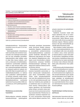 51TALOUS  YHTEISKUNTA 3l
2011
korkeakoulututkinnon koulutusaloista
insinöörien osuus oli suurin (12 eri kou-
lutustaustaa).
Työttömyystaulukoita tarkasteltaessa
tulee huomioida, että insinöörien koulu-
tusluokat ovat eriytettyjä koulutusaloit-
tain, kun taas sosiaalialan ammattikor-
keakoulututkinto pitää sisällään useita
eri aloja. Koko maassa matkailu-, ravit-
semis- ja talousalan ammattikorkeakou-
lututkinnon suorittaneiden työttömien
määrä on myös kasvanut lähes vuosit-
tain. Lastentarhanopettajien työttömyys
on vastaavasti pudonnut nopeasti vuo-
desta 2003. Myös terveydenhuollon am-
mattikorkeakoulututkinto on kokenut
rajun pudotuksen työttömyystilastois-
sa viimeisen seitsemän vuoden aikana.
Vuonna 2003 terveydenhuollon ammat-
tikorkeakoulututkinnon suorittaneita
työttömiä oli Suomessa lähes 4 000,mut-
ta joulukuussa 2010 työttömyyslukema
oli 610.
Mediakatsaus ja asiantuntija-
haastattelut
Media-analyysissa valotettiin käsityksiä
korkeakoulutettujen työttömyydestä
yritysten tukeminen tai mahdollistami-
nen olisi tärkeää.
Työelämän muutosten myötä tulisi
luopua ajatuksesta, että ura on eteen-
päin menevä jatkumo. Uran voitaisiin
ennemminkin nähdä liikkuvan jousta-
vasti myös sivulle,ihmisen ja ympäristön
tilanteista riippuen. Tällaisessa ajattelu-
tavassa ei ole sijaa vanhanaikaiselle aja-
tukselle epäonnistuneesta urasta.
Sekä sosiaalisen median keskusteluis-
ta että asiantuntijahaastatteluista nou-
si voimakkaasti esille viesti, että yksilön
on otettava vastuu omista opinnoista
ja tulevaisuudesta. Ei voida enää ajatel-
la, että koulutus mahdollistaa ammatin,
vaan koulutus mahdollistaa taitoja, joita
voi aktiivisesti ja itse tarjota työnantajil-
le. Tarvitaan myös rohkeutta tehdä pää-
töksiä, jotka edesauttavat omaa työllis-
tymistä.
Koskatulevaisuudenkorkeakoulutetut
ovat yhä monitieteellisemmin koulutet-
tuja, monitieteellisyyden ja työtehtävi-
en monimuotoistumisen ongelmana voi
olla ammatti-identiteetin puute. Voisiko
ammatti-identiteetti termin hylätä? Sen
sijaan opiskelijan (ja korkeakoulujen)
tehtävänä on tulevaisuudessa kasvat-
taa osaamisidentiteettiä. Oman osaami-
sen hahmottaminen kasvattaa mahdol-
lisuuksia työllistyä.
Työelämätaitojen merkitys korostuu
työnhaussa
Sekä keskustelut Internetissä että haas-
tattelut nostivat esille sen, että korkea-
Tulevaisuuden
korkeakoulutettu on
monitieteellinen osaaja.
Suomen korkeakoulutetut työttömät koulutusluokittain,vuosina 2008–2010
2008 2009 2010
Alempi korkeakouluaste
1 Tradenomi,liiketalouden ammattikorkeakoulututkinto 4 492 5 452 5 914
2 Terveydenhuollon ammattikorkeakoulututkinto 2 376 2 523 2 896
3 Sosiaalialan ammattikorkeakoulututkinto 1 532 1 515 1 553
Ylempi korkeakouluaste
1 Filosofian maisteri,filosofian kandidaatti,kielitieteet 1 863 1 856 1 891
2 Kauppatieteiden maisteri,kauppatieteiden kandidaatti (ylempi) 1 472 1 753 1 848
3 Kasvatustieteen maisteri,kasvatustieteiden kandidaatti (ylempi),
opettajankoulutus
1 706 1 556 1 561
Tutkijakoulutusaste
1 Filosofian tohtori,biologia,biotieteet ja ympäristötiede 134 133 145
2 Filosofian tohtori,kemia 55 47 49
3 Filosofian tohtori,muu luonnontieteellinen ala 49 53 66
Taulukko 1.Suurimmat korkeasti koulutettujen koulutusluokat työttömyysmäärien mu-
kaan Suomessa,vuosina 2008–2010.
Lähde:Työ- ja elinkeinoministeriö,Työnvälitystilasto.
Internetistä poimittujen kommenttien
avulla. Kommentit kerättiin keskuste-
lupalstoilta, blogeista, mielipidesivuilta
ja sanomalehtien uutiskommenteista.
Asiantuntijahaastatteluissa puolestaan
pyrittiin keräämään näkemyksiä mah-
dollisimman laaja-alaisesti, aina Tampe-
reen yliopiston ylioppilaskunnan edus-
tajasta suuren kansainvälisen yrityksen
rekrytoinneista vastaavaan henkilöön.
Korkeakoulutettujen työttömyys näyt-
täytyy kovin erilaisena erilaisissa asemis-
sa toimivien silmissä.
Keskusteltaessa tulevaisuuden suun-
tauksista haastatellut asiantuntijat us-
koivat tulevaisuuden korkeakoulutet-
tujen olevan monitieteellisiä osaajia.
Tämän vuoksi korkeakoulujärjestel-
män tulisi olla mahdollisimman jousta-
va niin, että opintokokonaisuudet ovat
ikään kuin hedelmiä, joita opiskelija tai
jo työelämässä oleva voi poimia osaa-
misen koriinsa. Tulevaisuudessa tulisi
luopua ajatuksesta, että koulutuslinja
johtaa tiettyyn ammattiin, koska työn-
kuvat ovat monimuotoistuneet ammat-
teja vastaamattomiksi.Yhteiskunnan on
puolestaan vastattava tarpeeseen luo-
da uusia, joustavampia yritysmuotoja,
jotka tukevat tällaista osaamista. Tiimi-
 
