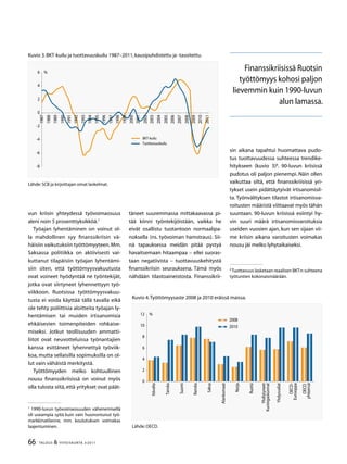 66 TALOUS  YHTEISKUNTA 3l
2011
vun kriisin yhteydessä työvoimaosuus
aleni noin 5 prosenttiyksikköä.
Työajan lyhentäminen on voinut ol-
la mahdollinen syy finanssikriisin vä-
häisiin vaikutuksiin työttömyyteen.Mm.
Saksassa politiikka on aktiivisesti vai-
kuttanut tilapäisiin työajan lyhentämi-
siin siten, että työttömyysvakuutusta
ovat voineet hyödyntää ne työntekijät,
jotka ovat siirtyneet lyhennettyyn työ-
viikkoon. Ruotsissa työttömyysvakuu-
tusta ei voida käyttää tällä tavalla eikä
ole tehty poliittisia aloitteita työajan ly-
hentämisen tai muiden irtisanomisia
ehkäisevien toimenpiteiden rohkaise-
miseksi. Jotkut teollisuuden ammatti-
liitot ovat neuvotteluissa työnantajien
kanssa esittäneet lyhennettyä työviik-
koa, mutta sellaisilla sopimuksilla on ol-
lut vain vähäistä merkitystä.
Työttömyyden melko kohtuullinen
nousu finanssikriisissä on voinut myös
olla tulosta siitä, että yritykset ovat päät-

1990-luvun työvoimaosuuden vähenemisellä
oli useampia syitä kuin vain huonontunut työ-
markkinatilanne, mm. koulutuksen voimakas
laajentuminen.
täneet suuremmassa mittakaavassa pi-
tää kiinni työntekijöistään, vaikka he
eivät osallistu tuotantoon normaalipa-
noksella (ns. työvoiman hamstraus). Sii-
nä tapauksessa meidän pitää pystyä
havaitsemaan hitaampaa – ellei suoras-
taan negatiivista – tuottavuuskehitystä
finanssikriisin seurauksena. Tämä myös
nähdään tilastoaineistosta. Finanssikrii-
sin aikana tapahtui huomattava pudo-
tus tuottavuudessa suhteessa trendike-
hitykseen (kuvio 3)
. 90-luvun kriisissä
pudotus oli paljon pienempi. Näin ollen
vaikuttaa siltä, että finanssikriisissä yri-
tykset usein pidättäytyivät irtisanomisil-
ta. Työnvälityksen tilastot irtisanomisva-
roitusten määristä viittaavat myös tähän
suuntaan. 90-luvun kriisissä esiintyi hy-
vin suuri määrä irtisanomisvaroituksia
useiden vuosien ajan, kun sen sijaan vii-
me kriisin aikana varoitusten voimakas
nousu jäi melko lyhytaikaiseksi.

Tuottavuus lasketaan reaalisen BKT:n suhteena
työtuntien kokonaismäärään.
Kuvio 4.Työttömyysaste 2008 ja 2010 eräissä maissa.
Lähde:OECD.
0
2
4
6
8
10
12
Itävalta
Suomi
Saksa
Norja
Yhdistyneet
Kuningaskunnat
OECD-
Eurooppa
2008
2010
%
Tanska
Ranska
Alankomaat
Ruotsi
Yhdysvallat
OECD
yhteensä
Kuvio 3.BKT-kuilu ja tuottavuuskuilu 1987–2011,kausipuhdistettu ja -tasoitettu.
Lähde:SCB ja kirjoittajan omat laskelmat.
-8
-6
-4
-2
0
2
4
6
1987
1988
1989
1990
1991
1992
199
1994
199
1996
1997
1998
1999
2000
2001
2002
200
2004
200
2006
2007
2008
2009
2010
2011
BKT-kuilu
Tuottavuuskuilu
%
Finanssikriisissä Ruotsin
työttömyys kohosi paljon
lievemmin kuin 1990-luvun
alun lamassa.
 