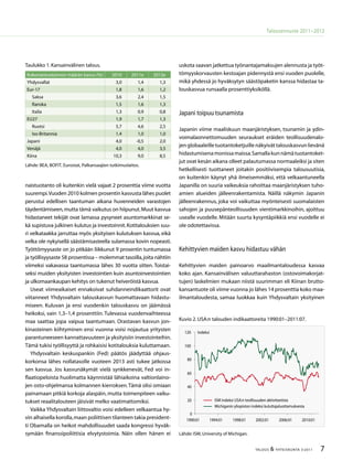 TALOUS  YHTEISKUNTA 3l
2011
Talousennuste 2011−2012
naistuotanto oli kuitenkin vielä vajaat 2 prosenttia viime vuotta
suurempi.Vuoden 2010 kolmen prosentin kasvusta lähes puolet
perustui edellisen taantuman aikana huvenneiden varastojen
täydentämiseen,mutta tämä vaikutus on hiipunut.Muut kasvua
hidastaneet tekijät ovat lamassa pysyneet asuntomarkkinat se-
kä supistuva julkinen kulutus ja investoinnit.Kotitalouksien suu-
ri velkataakka jarruttaa myös yksityisen kulutuksen kasvua, eikä
velka ole nykyisellä säästämisasteella sulamassa kovin nopeasti.
Työttömyysaste on jo pitkään liikkunut 9 prosentin tuntumassa
ja työllisyysaste 58 prosentissa – molemmat tasoilla,joita nähtiin
viimeksi vakavassa taantumassa lähes 30 vuotta sitten. Toistai-
seksi muiden yksityisten investointien kuin asuntoinvestointien
ja ulkomaankaupan kehitys on tukenut heiveröistä kasvua.
Useat viimeaikaiset ennakoivat suhdanneindikaattorit ovat
viitanneet Yhdysvaltain talouskasvun huomattavaan hidastu-
miseen. Kuluvan ja ensi vuodenkin talouskasvu on jäämässä
heikoksi, vain 1,3–1,4 prosenttiin. Tulevassa vuodenvaihteessa
maa saattaa jopa vaipua taantumaan. Orastavan kasvun jon-
kinasteinen kiihtyminen ensi vuonna voisi nojautua yritysten
parantuneeseen kannattavuuteen ja yksityisiin investointeihin.
Tämä tukisi työllisyyttä ja rohkaisisi kotitalouksia kuluttamaan.
Yhdysvaltain keskuspankin (Fed) päätös jäädyttää ohjaus-
korkonsa lähes nollatasolle vuoteen 2013 asti tukee jatkossa
sen kasvua. Jos kasvunäkymät vielä synkkenevät, Fed voi in-
flaatiopeloista huolimatta käynnistää lähiaikoina valtionlaino-
jen osto-ohjelmansa kolmannen kierroksen.Tämä olisi omiaan
painamaan pitkiä korkoja alaspäin, mutta toimenpiteen vaiku-
tukset reaalitalouteen jäisivät melko vaatimattomiksi.
Vaikka Yhdysvaltain liittovaltio voisi edelleen velkaantua hy-
vin alhaisella korolla,maan poliittisen tilanteen takia president-
ti Obamalla on heikot mahdollisuudet saada kongressi hyväk-
symään finanssipoliittisia elvytystoimia. Näin ollen hänen ei
uskota saavan jatkettua työnantajamaksujen alennusta ja työt-
tömyyskorvausten kestoajan pidennystä ensi vuoden puolelle,
mikä yhdessä jo hyväksytyn säästöpaketin kanssa hidastaa ta-
louskasvua runsaalla prosenttiyksiköllä.
Japani toipuu tsunamista
Japanin viime maaliskuun maanjäristyksen, tsunamin ja ydin-
voimalaonnettomuuden seuraukset eräiden teollisuudenalo-
jenglobaaleilletuotantoketjuillenäkyivättalouskasvunlievänä
hidastumisenamonissamaissa.Samallakunnämätuotantoket-
jut ovat kesän aikana olleet palautumassa normaaleiksi ja siten
hetkellisesti tuottaneet joitakin positiivisempia talousuutisia,
on kuitenkin käynyt yhä ilmeisemmäksi, että velkaantuneella
Japanilla on suuria vaikeuksia rahoittaa maanjäristyksen tuho-
amien alueiden jälleenrakentamista. Näillä näkymin Japanin
jälleenrakennus, joka voi vaikuttaa myönteisesti suomalaisten
sahojen ja puusepänteollisuuden vientimarkkinoihin, ajoittuu
usealle vuodelle. Mitään suurta kysyntäpiikkiä ensi vuodelle ei
ole odotettavissa.
Kehittyvien maiden kasvu hidastuu vähän
Kehittyvien maiden painoarvo maailmantaloudessa kasvaa
koko ajan. Kansainvälisen valuuttarahaston (ostovoimakorjat-
tujen) laskelmien mukaan niistä suurimman eli Kiinan brutto-
kansantuote oli viime vuonna jo lähes 14 prosenttia koko maa-
ilmantaloudesta, samaa luokkaa kuin Yhdysvaltain yksityinen
Taulukko 1.Kansainvälinen talous.
Kokonaistuotannon määrän kasvu (%) 2010 2011e 2012e
Yhdysvallat 3,0 1,4 1,3
Eur-17 1,8 1,6 1,2
Saksa 3,6 2,4 1,5
Ranska 1,5 1,6 1,3
Italia 1,3 0,9 0,8
EU27 1,9 1,7 1,3
Ruotsi 5,7 4,6 2,5
Iso-Britannia 1,4 1,0 1,0
Japani 4,0 -0,5 2,0
Venäjä 4,0 4,0 3,5
Kiina 10,3 9,0 8,5
Lähde: BEA, BOFIT, Eurostat, Palkansaajien tutkimuslaitos.
Lähde:ISM,University of Michigan.
Kuvio 2.USA:n talouden indikaattoreita 1990:01–2011:07.
0
20
40
60
80
100
120
1990:01 1994:01 1998:01 2002:01 2006:01 2010:01
ISM indeksi USA:n teollisuuden aktiviteetista
Michiganin yliopiston indeksi kuluttajaluottamuksesta
Indeksi
 