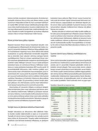 TALOUS  YHTEISKUNTA 3l
2011
Talousennuste 2011−2012
kulutus tai koko euroalueen kokonaistuotanto. Bruttokansan-
tuotteella mitattuna Kiina ja Intia ovat yhteen laskien jo yhtä
suuria kuin Yhdysvallat tai koko EU. Kun suurimpien kehittyvi-
en maiden BRIC-ryhmään luetaan vielä Brasilia jaVenäjä,niiden
osuus koko maailmantaloudesta nousee jo neljännekseen.Nä-
mä maat aikaansaavat yli puolet koko maailmantalouden kas-
vusta. Toisaalta ne kaikki kamppailevat nyt korkeaa inflaatiota
vastaan,mikä on omiaan hidastamaan niiden kasvua.
Kiinan ja Intian kasvu jatkuu nopeana
Nopeasti kasvavan Kiinan kasvua horjuttavat talouden sisäi-
set epätasapainot.Inflaatiovauhti oli viimeisimmän tiedon mu-
kaan 6,5 prosenttia.Korkeaan inflaatioon liittyy palkkojen tätä-
kin huomattavasti nopeampi nousu.Viime aikoina tätä sisäistä
revalvaatiota on pyritty hillitsemään kiristämällä rahapolitiik-
kaa ja antamalla maan valuutan vahvistua aiempaa hieman
vauhdikkaammin. Tämä on omiaan supistamaan Kiinan vien-
tiä,mutta koko globaalitalouden tasapainoa tämä kehityspiirre
kuitenkin tukee. Palkkojen tuntuvan nousun myötä yksityisen
kulutuksen kasvu on voimistunut Kiinassa. Hallituksen tavoit-
teena on nostaa yksityisten kulutuksen BKT-osuutta peräti 10
prosenttiyksiköllä lähivuosina, mikä merkitsisi jyrkkää suun-
nanmuutosta maan viimeaikaiseen kasvustrategiaan, jossa in-
vestointiaste ehti nousta peräti 46 prosenttiin. Nimellispalkko-
jen noususta huolimatta Kiinan vienti on edelleen ollut hyvässä
vauhdissa. Talouskasvu on kuitenkin hidastunut alkuvuodesta
selvästi viime vuoden 10,3 prosentista, ja tämän trendin olete-
taan jatkuvan niin, että kuluvana vuonna maan kokonaistuo-
tanto kasvaa 9 prosenttia ja ensi vuonna 8,5 prosenttia.
Intian korkea, yli 9 prosentin inflaatio, on johtanut rahapoli-
tiikan kiristämiseen, joten maan talouskasvu jää hieman aiem-
min odotettua heikommaksi. Palkkojen ja yksityisen kulutuk-
sen kasvu hidastuu,mutta toisaalta teollisuustuotannon kasvu
on viime aikoina kiihtynyt selvästi.Intian vienti onkin vähitellen
monipuolistumassa teollisuustuotteisiin.Talouskasvu pysyy tä-
nä ja ensi vuonna voimakkaana,8 prosentin tasolla.
Venäjän kasvu on jäämässä odotettua hitaammaksi
Venäjän talouskasvu on alkuvuonna ollut yllättävän hidas-
ta. Vuoden toisella neljänneksellä se vajosi jo 3,4 prosenttiin.
Taustalla oli viennin kasvun hyytyminen, kun samalla tuonnin
kasvu kiihtyi yli 20 prosenttiin. Toisaalta vaikka kotitalouksien
reaalitulot ovat kärsineet korkeasta inflaatiosta, on yksityisen
kulutuksen kasvu jatkunut. Öljyn hinnan nousun tuomat lisä-
tulot eivät ole entiseen tapaan kanavoituneet kotimaisen tuo-
tannon kasvuun. Loppuvuodesta sen odotetaan elpyvän jon-
kin verran. Koko vuonna päästään 4 prosentin kasvuun, mutta
kansainvälisen talouden heikkeneminen hidastaa sitä jälleen
hieman ensi vuonna.
Brasilian talouden eri mittarit ovat melko hyvällä mallilla,jos-
kin sekin joutuu kamppailemaan inflaatiota vastaan.Pääomien
tuonti on johtanut rahan tarjonnan vahvaan kasvuun ja valuu-
tan vahvistumiseen.Vaihtotaseen alijäämä on kasvanut mutta
melko maltillisesti. Julkinen ja ulkomainen velkaantuminen ei-
vät ole huolestuttavilla tasoilla. Finanssipolitiikkaa on kiristet-
ty niin,ettei se elvytä enää.Maan talouskasvu hidastuu 3,0–3,5
prosentin tasolle.
Suomen viennin kasvu hidastuu merkittävästi ensi
vuonna
Viime vuonna tavaroiden ja palvelusten vienti kasvoi lopulta 8,6
prosenttia,kun maaliskuisessa vuosiennakossa viennin kasvu oli
arvioitu vain 5,1 prosentiksi. Erityisesti palveluiden vientiä tar-
kistettiin roimasti ylöspäin. Tänä vuonna koko viennin volyymi
kasvaa runsaat 6 prosenttia ja tuonti tätä jonkin verran hitaam-
min.Tämän vuoden vientiä voimistaa uudelleen elpyvä palvelui-
den vienti ja sitä taas hillitsee prosessiteollisuuden tavaraviennin
markkinoiden heikentyminen loppuvuodesta. Hyvän tilauskan-
tansa ansiota kone- ja laiteteollisuuden vienti on vahvaa vielä
ensi vuoden puolellakin.Tästä huolimatta vienti voi jopa supis-
Käyvin hinnoin 2010 2010 2011e 2012e
Mrd. € Määrän muutos (%)
Bruttokansantuote 180,3 3,6 3,6 2,1
Tuonti 70,3 7,4 5,7 2,6
Kokonaistarjonta 250,6 4,7 4,2 2,2
Vienti 72,6 8,6 6,4 3,6
Kulutus 142,8 2,1 1,8 1,4
– yksityinen 98,5 2,7 2,2 1,8
– julkinen 44,3 0,6 0,8 0,5
Investoinnit 33,9 2,8 8,2 1,9
– yksityiset 29,3 3,9 8,5 2,2
– julkiset 4,6 -3,8 6,4 0,0
Varastojen muutos
(ml.tilastollinen ero)1
1,3 1,2 0,2 0,2
Kokonaiskysyntä 250,6 4,7 4,2 2,2
Taulukko 2.Kysynnän ja tarjonnan tase.
1
Määrän muutos on prosenttiyksikköä BKT:hen.
Lähde: Tilastokeskus, Palkansaajien tutkimuslaitos.
 