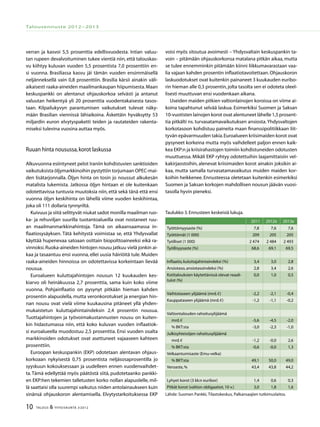 10 TALOUS & YHTEISKUNTA 3l
2012
Talousennuste 2012−2013
verran ja kasvoi 5,5 prosenttia edellisvuodesta. Intian valuu-
tan rupeen devalvoituminen tukee vientiä niin, että talouskas-
vu kiihtyy kuluvan vuoden 5,5 prosentista 7,0 prosenttiin en-
si vuonna. Brasiliassa kasvu jäi tämän vuoden ensimmäisellä
neljänneksellä vain 0,8 prosenttiin. Brasilia kärsii ainakin väli-
aikaisesti raaka-aineiden maailmankaupan hiipumisesta.Maan
keskuspankki on alentanut ohjauskorkoa selvästi ja antanut
valuutan heikentyä yli 20 prosenttia vuodentakaisesta tasos-
taan. Kilpailukyvyn parantumisen vaikutukset tulevat näky-
mään Brasilian viennissä lähiaikoina. Äskettäin hyväksytty 53
miljardin euron elvytyspaketti teiden ja rautateiden rakenta-
miseksi tulevina vuosina auttaa myös.
Ruuan hinta nousussa,korot laskussa
Alkuvuonna esiintyneet pelot Iraniin kohdistuvien sanktioiden
vaikutuksista öljymarkkinoihin pystyttiin torjumaan OPEC-mai-
den lisätarjonnalla. Öljyn hinta on tosin jo noussut alkukesän
matalista lukemista. Jatkossa öljyn hintaan ei ole kuitenkaan
odotettavissa tuntuvia muutoksia niin, että sekä tänä että ensi
vuonna öljyn keskihinta on lähellä viime vuoden keskihintaa,
joka oli 111 dollaria tynnyriltä.
Kuivuus ja siitä selittyvät niukat sadot monilla maailman ruo-
ka- ja rehuviljan suurilla tuotantoalueilla ovat nostaneet ruu-
an maailmanmarkkinahintoja. Tämä on aikaansaamassa in-
flaatiosysäyksen. Tätä kehitystä voimistaa se, että Yhdysvallat
käyttää hupenevaa satoaan osittain biopolttoaineeksi eikä ra-
vinnoksi.Ruoka-aineiden hintojen nousu jatkuu vielä jonkin ai-
kaa ja tasaantuu ensi vuonna, ellei uusia häiriöitä tule. Muiden
raaka-aineiden hinnoissa on odotettavissa korkeintaan lievää
nousua.
Euroalueen kuluttajahintojen nousun 12 kuukauden kes-
kiarvo oli heinäkuussa 2,7 prosenttia, sama kuin koko viime
vuonna. Pohjainflaatio on pysynyt pitkään hieman kahden
prosentin alapuolella, mutta veronkorotukset ja energian hin-
nan nousu ovat vielä viime kuukausina pitäneet yllä yhden-
mukaistetun kuluttajahintaindeksin 2,4 prosentin nousua.
Tuottajahintojen ja työvoimakustannusten nousu on kuiten-
kin hidastumassa niin, että koko kuluvan vuoden inflaatiok-
si euroalueella muodostuu 2,5 prosenttia. Ensi vuoden osalta
markkinoiden odotukset ovat asettuneet vajaaseen kahteen
prosenttiin.
Euroopan keskuspankin (EKP) odotetaan alentavan ohjaus-
korkoaan nykyisestä 0,75 prosentista neljäsosaprosentilla jo
syyskuun kokouksessaan ja uudelleen ennen vuodenvaihdet-
ta.Tämä edellyttää myös päätöstä siitä, pudotetaanko pankki-
en EKP:hen tekemien talletusten korko nollan alapuolelle, mil-
lä saattaisi olla suurempi vaikutus niiden antolainaukseen kuin
sinänsä ohjauskoron alentamisella. Elvytystarkoituksessa EKP
voisi myös sitoutua avoimesti – Yhdysvaltain keskuspankin ta-
voin – pitämään ohjauskorkonsa matalana pitkän aikaa, mutta
se tulee ennemminkin pitämään kiinni liikkumavarastaan vaa-
lia vajaan kahden prosentin inflaatiotavoitettaan.Ohjauskoron
laskuodotukset ovat kuitenkin painaneet 3 kuukauden euribo-
rin hieman alle 0,3 prosentin, jolta tasolta sen ei odoteta oleel-
lisesti muuttuvan ensi vuodenkaan aikana.
Useiden maiden pitkien valtionlainojen koroissa on viime ai-
koina tapahtunut selvää laskua. Esimerkiksi Suomen ja Saksan
10-vuotisten lainojen korot ovat alentuneet lähelle 1,5 prosent-
tia pitkälti ns. turvasatamavaikutuksen ansiosta.Yhdysvaltojen
korkotasoon kohdistuu paineita maan finanssipolitiikkaan liit-
tyvän epävarmuuden takia.Euroalueen kriisimaiden korot ovat
pysyneet korkeina mutta myös vaihdelleet paljon ennen kaik-
kea EKP:n ja kriisirahastojen toimiin kohdistuneiden odotusten
muuttuessa. Mikäli EKP ryhtyy odotettuihin laajamittaisiin vel-
kakirjaostoihin, alenevat kriisimaiden korot ainakin joksikin ai-
kaa, mutta samalla turvasatamavaikutus muiden maiden kor-
koihin heikkenee. Ennusteessa oletetaan kuitenkin esimerkiksi
Suomen ja Saksan korkojen mahdollisen nousun jäävän vuosi-
tasolla hyvin pieneksi.
2011 2012e 2013e
Työttömyysaste (%) 7,8 7,6 7,6
Työttömät (1 000) 209 205 205
Työlliset (1 000) 2 474 2 484 2 493
Työllisyysaste (%) 68,6 69,1 69,5
Inflaatio,kuluttajahintaindeksi (%) 3,4 3,0 2,8
Ansiotaso,ansiotasoindeksi (%) 2,8 3,4 2,6
Kotitalouksien käytettävissä olevat reaali-
tulot (%)
0,0 1,0 0,5
Vaihtotaseen ylijäämä (mrd.€) -2,2 -2,1 -0,4
Kauppataseen ylijäämä (mrd.€) -1,2 -1,1 -0,2
Valtiontalouden rahoitusylijäämä
mrd.€ -5,6 -4,5 -2,0
% BKT:sta -3,0 -2,3 -1,0
Julkisyhteisöjen rahoitusylijäämä
mrd.€ -1,2 -0,0 2,6
% BKT:sta -0,6 -0,0 1,3
Velkaantumisaste (Emu-velka)
% BKT:sta 49,1 50,0 49,0
Veroaste,% 43,4 43,8 44,2
Lyhyet korot (3 kk:n euribor) 1,4 0,6 0,3
Pitkät korot (valtion obligaatiot,10 v.) 3,0 1,8 1,6
Taulukko 3.Ennusteen keskeisiä lukuja.
Lähde: Suomen Pankki, Tilastokeskus, Palkansaajien tutkimuslaitos.
 