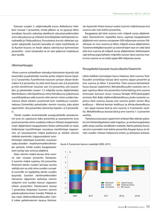 11TALOUS & YHTEISKUNTA 3l
2012
Talousennuste 2012−2013
Kuluvan vuoden 2. neljänneksellä euron dollarikurssi heik-
keni runsaat 7 prosenttia, minkä jälkeen se on pysynyt lähes
ennallaan. Kurssiin vaikuttaa oleellisesti valuuttamarkkinoiden
arvio talouskasvun ja erilaisten kriisitekijöiden kehityksestä eu-
roalueella ja Yhdysvalloissa. Ennusteessa kurssin oletetaan py-
syvän nykytasolla. Suomen kannalta on myös merkittävää, et-
tä Ruotsin kruunu on kesän aikana vahvistunut kymmenisen
prosenttia – tosin toistaiseksi se on vain palannut maaliskuun
alun tasolle.
Ulkomaankauppa
Viime vuonna suhteellisen voimakas kotimainen kysyntä tuki
tavaroiden ja palveluiden tuontia, jonka volyymi kasvoi lopul-
ta 5,7 prosenttia. Tuontihinnat nousivat samaan aikaan keski-
määrin 6,3 prosenttia. Se, että vienti kasvoi vain 2,6 prosenttia
ja että vientihinnat nousivat vain 4,3 prosenttia, veti tavaroi-
den ja palveluiden taseen 1,3 miljardia euroa alijäämäiseksi.
Mainittakoon, että lopullisessa viime heinäkuussa julkaistussa
vuositilinpidossa sekä tuonnin että viennin viime vuoden kas-
vuluvut olivat selvästi suuremmat kuin maaliskuun vuosien-
nakossa. Esimerkiksi palveluiden viennin muutos, joka aluksi
raportoitiin -8,6 prosentiksi, täsmentyi lopulta +2,3 prosentik-
si.
Tämän vuoden ensimmäisellä vuosipuoliskolla tavaratuon-
nin arvo on supistunut kaksi prosenttia ja tavaraviennin arvo
puoli prosenttia viime vuodesta,mikä on riittänyt tasapainotta-
maan alijäämäisen kauppataseen.Koska vaihtosuhde on myös
heikentynyt tuontihintojen noustessa vientihintoja nopeam-
min, on tavaratuonnin määrä pudonnut jo selvästi viennin
määrää enemmän. Loppuvuodesta tuon-
tihintojen odotetaan kuitenkin nousevan
raaka-aineiden maailmanmarkkinahinto-
jen perässä, minkä vuoksi kauppatasee-
seen syntyy taas tuntuva alijäämä.
Koko viennin määrä kasvaa tänä vuon-
na vain runsaan prosentin. Vastaavas-
ti tuonnin määrä supistuu 0,6 prosenttia.
Ilmeisesti tämän vuoden laimeaa tuontia
selittää osin se,että viime vuoden runsaal-
la tuonnilla on tyydytetty tämän vuoden
kysyntää. Suomen vientimarkkinoiden
hienoinen elpyminen kohottaa viennin
volyymin ensi vuoden kasvun vajaaseen
viiteen prosenttiin. Palveluvienti kasvaa
7 prosenttia, heijastaen Suomen viennin
palveluvaltaistumisen trendiä. Pitkästä ai-
kaa myös elektroniikkateollisuuden vien-
ti tukee palveluviennin kasvua. Kotimai-
sen kysynnän hitaan kasvun vuoksi tuonnin määrä kasvaa ensi
vuonna vain noin kolme prosenttia.
Kauppatase jää tänä vuonna noin miljardi euroa alijäämäi-
seksi. Tavaraviennin nopeahko kasvu supistaa kauppataseen
alijäämän ensi vuonna runsaaseen 200 miljoonaan euroon.Pal-
velutase on ensi vuonna jo lähes miljardi euroa ylijäämäinen.
Tuotannontekijäkorvausten ja tulonsiirtojen tase on sekä tänä
että ensi vuonna yli miljardi euroa alijäämäinen. Vaihtotaseen
vaje kohoaa jopa kahteen miljardiin euroon tänä vuonna,mut-
ta ensi vuonna se on enää vajaat 400 miljoonaa euroa.
Peruspalvelut kasvavat muuta taloutta hitaammin
Lähes kaikkien toimialojen kasvu hidastuu tänä vuonna.Teol-
lisuuden arvonlisäys kasvaa tänä vuonna vajaan prosentin ja
ensi vuonna jo lähes 3 prosenttia. Tänä vuonna kemianteol-
lisuus kasvaa nopeimmin. Metsäteollisuuden tuotanto sen si-
jaan supistuu lähes viisi prosenttia mutta kääntyy ensi vuonna
tuntuvaan kasvuun muun muassa Venäjän WTO-jäsenyyden
ansiosta. Niin ikään elektroniikkateollisuus, jonka tuotanto su-
pistuu tänä vuonna, kasvaa ensi vuonna jonkin verran. Muu
teollisuus – lähinnä kemian teollisuus ja elintarviketeollisuus
– sen sijaan kasvaa tänä ja ensi vuonna 3–4 prosentin vauh-
tia. Metalliteollisuus kasvaa tänä ja ensi vuonna 1–2 prosentin
vauhtia.
Palveluissa kasvavat nopeimmin erilaiset liike-elämän palve-
lut (ml.kiinteistöpalvelut) sekä majoitus- ja ravitsemuspalvelut,
joille antaa vauhtia venäläisten matkailu.Nämä palvelut kasva-
vat ensi vuonnakin noin kolme prosenttia.Kaupan kasvu on tä-
män vuoden mittaan hidastunut eniten, ja yksityisen kulutuk-
Kuvio 4.Tuotannon kasvun osatekijät 2009–2013.
-9
-7
-5
-3
-1
1
3
5
7
2009 2010 2011 2012e 2013e
%
Nettovienti
Varastot
Investoinnit
Julkinen kulutus
Yksityinen kulutus
BKT muutos
 