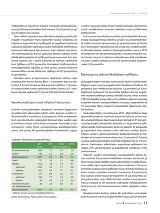 13TALOUS & YHTEISKUNTA 3l
2012
Talousennuste 2012−2013
Työllisyyden ja työvoiman määrän muutosten yhteisvaikutuk-
sesta työttömyysaste laskee tänä vuonna 7,6 prosenttiin ja py-
syy ennallaan ensi vuonna.
Työn määrän sopeutuminen taloudessa tapahtuu paitsi työl-
lisyyden muutoksien myös työtuntien kautta. Työtunteja on
helpompi sopeuttaa kuin työllisyyttä, ja tyypillisesti työtunnit
supistuvat talouden taantuessa aluksi työllisyyttä enemmän,ja
tuotannon kääntyessä taas kasvuun myös alkavat nousta en-
nen työllisyyslukuja. Kasvun jatkuessa kehitys kääntyy ennen
pitkää päinvastaiseksi eli työllisyys kasvaa enemmän kuin työ-
tunnit. Vuonna 2011 tunnit kasvoivat jo hieman vähemmän
kuin työllisyys eli 0,9 prosenttia. Voimakasta työllistymistä ei
ennusteperiodilla tapahdu, ja tänä ja ensi vuonna työtunnit
kasvavat lähes samaa tahtia kuin työllisyys eli 0,3 prosenttia ja
0,4 prosenttia.
Talouden kasvu ja taantuminen tapahtuvat osittain myös
tuottavuuden kasvun kautta. Bkt:n 1,4 prosentin kasvu ja työ-
tuntien 0,3 prosentin kasvu tänä vuonna merkitsee 1,1 prosen-
tin tuottavuuden kasvua työtuntia kohden.Vuonna 2013 tuot-
tavuus kasvaa vastaavasti 1,6 prosenttia työntuntia kohden.
Veronkorotukset jarruttavat inflaation hidastumista
Suomen kuluttajahintojen odotetaan nousevan loppuvuon-
na jotakuinkin alkuvuoden tahtiin, joten kuluvan vuoden in-
flaatiovauhdiksi muodostuu 3,0 prosenttia.Viime vuodenvaih-
teen veronkorotusten vaikutukset tuntuvat koko vuoden ajan,
ja huhtikuun alussa tulivat lisäksi autoveron muutokset ja ajo-
neuvoveron nosto. Ilman veronkorotuksia kuluttajahintojen
nousu olisi jäänyt liki prosenttiyksikön hitaammaksi. Loppu-
vuonna nousua jarruttaa ennen kaikkea korkojen aleneminen,
mutta vastakkaiseen suuntaan vaikuttaa ruuan ja liikenteen
kallistuminen.
Ensi vuonna arvonlisäveron yhden prosenttiyksikön korotus
nostaa kuluttajahintoja yhteensä ainakin 0,6 prosenttiyksiköl-
lä. Lisäksi nousevat ajoneuvovero ja varainsiirtovero, ja lehtien
alv:n korotuksen vaikutuksesta osa siirtyy ensi vuoden puolel-
le. Veronkorotusten vaikutus kuluttajahintoihin vuonna 2013
on yhteensä noin yksi prosenttiyksikkö.Toisaalta erityisesti ruu-
an hinnan nousun ei odoteta enää jatkuvan yhtä voimakkaa-
na. Koko vuoden inflaatio jää hieman tämänvuotista matalam-
maksi,2,8 prosenttiin.
Raamisopimus pitää ansiokehityksen maltillisena
Kuluttajahintojen voimakas nousuvauhti käänsi reaaliansioke-
hityksen viime vuonna negatiiviseksi. Reaaliansiot laskivat 0,7
prosenttia, kun nimellisansiot nousivat 2,8 prosenttia ja kulut-
tajahinnat vastaavasti 3,4 prosenttia. Edellisen kerran negatii-
vien reaaliansiokehitys toteutui keskellä suurta lamaa vuonna
1993.Keskipalkat,joissa näkyy mm.ylitöiden vaikutus,nousivat
kuitenkin hieman ansiotasoindeksin muutosta nopeammin eli
3,1 prosenttia. Myös maksetut tulospalkkiot lisääntyivät edel-
lisvuodesta.
Keskusjärjestöjen marraskuussa 2011 allekirjoittama laaja
työmarkkinasopimus raamittaa kattavasti kuluvan ja ensi vuo-
den ansiokehityksen.Raamisopimuksen piirissä on 91 prosent-
tia palkansaajista yksityisellä sektorilla ja 100 prosenttia julki-
sella puolella. Sopimuskauden kesto on pääosin 25 kuukautta,
ja sopimukset ovat voimassa näin vielä ensi vuoden. Ensim-
mäisen vuoden sopimuskorotukset (palkankorotukset ja työ-
ehtojen muutosten kustannukset) ovat 2,4 prosenttia.Toisena
vuonna sopimuskorotukset ovat tätä matalammat eli 1,9 pro-
senttia. Sopimuksen alakohtaiset sopimukset poikkeavat toi-
sistaan mm. yleiskorotusten ja paikallistesti sovittavien erien
painotuksessa.
Kuluvan vuoden ensimmäisen vuosipuoliskon aikana an-
siot nousivat 3,8 prosenttia edelliseen vuoteen verrattuna, ja
tämä nousu pitää sisällään sopimuskorotusten ja palkkaliuku-
man ohella myös sopimuskauden alussa maksetun 150 euron
kertaerän.Loppuvuonna palkkojen nousu hieman hidastuu,ja
koko vuoden ansioiden nousuksi muodostuu 3,4 prosenttia.
Ensi vuonna ansiot nousevat hitaammin eli 2,6 prosenttia. So-
pimuskorotukset ovat tällöin kuluvan vuoden tasoa pienem-
mät, ja mukana ei ole kertaerän vaikutusta. Palkkaliukumien
lievä kasvu ei riitä kompensoimaan näiden tekijöiden vaiku-
tusta.
Reaaliansioiden kehitys polkee liki paikoillaan ennustejak-
solla. Kuluvana vuonna reaaliansioiden nousu jää 0,4 prosent-
2011 2011 2012e 2013e
Mrd. € Määrän muutos (%)
Bruttokansantuote 189,4 2,7 1,4 2,0
Tuonti 78,3 5,7 -0,6 2,9
Kokonaistarjonta 267,7 3,6 0,9 2,3
Vienti 77,1 2,6 1,2 4,8
Kulutus 151,2 1,8 1,4 0,7
– yksityinen 105,2 2,5 1,7 0,8
– julkinen 46,0 0,4 0,7 0,5
Investoinnit 37,1 6,8 -2,3 3,1
– yksityiset 32,4 7,7 -2,4 4,0
– julkiset 4,6 0,6 -1,6 -2,8
Varastojen muutos
(ml.tilastollinen ero)1
2,4 2,5 0,0 0,1
Kokonaiskysyntä 267,7 3,6 0,9 2,3
1
Määrän muutos on prosenttiyksikköä bkt:hen.
Taulukko 4.Kysynnän ja tarjonnan tase.
Lähde: Tilastokeskus, Palkansaajien tutkimuslaitos.
 