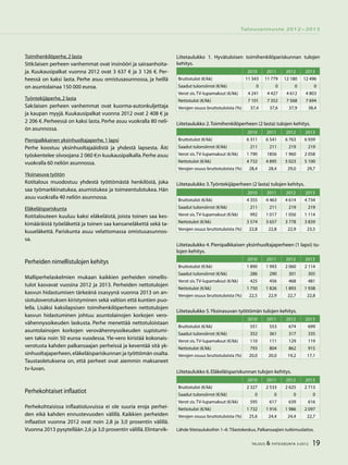 19TALOUS & YHTEISKUNTA 3l
2012
Talousennuste 2012−2013
Toimihenkilöperhe,2 lasta
Sttk:laisen perheen vanhemmat ovat insinööri ja sairaanhoita-
ja. Kuukausipalkat vuonna 2012 ovat 3 637 € ja 3 126 €. Per-
heessä on kaksi lasta. Perhe asuu omistusasunnossa, ja heillä
on asuntolainaa 150 000 euroa.
Työntekijäperhe,2 lasta
Sak:laisen perheen vanhemmat ovat kuorma-autonkuljettaja
ja kaupan myyjä. Kuukausipalkat vuonna 2012 ovat 2 408 € ja
2 206 €. Perheessä on kaksi lasta. Perhe asuu vuokralla 80 neli-
ön asunnossa.
Pienipalkkainen yksinhuoltajaperhe,1 lapsi
Perhe koostuu yksinhuoltajaäidistä ja yhdestä lapsesta. Äiti
työskentelee siivoojana 2 060 €:n kuukausipalkalla.Perhe asuu
vuokralla 60 neliön asunnossa.
Yksinasuva työtön
Kotitalous muodostuu yhdestä työttömästä henkilöstä, joka
saa työmarkkinatukea, asumistukea ja toimeentulotukea. Hän
asuu vuokralla 40 neliön asunnossa.
Eläkeläispariskunta
Kotitalouteen kuuluu kaksi eläkeläistä, joista toinen saa kes-
kimääräistä työeläkettä ja toinen saa kansaneläkettä sekä ta-
kuueläkettä. Pariskunta asuu velattomassa omistusasunnos-
sa.
Perheiden nimellistulojen kehitys
Malliperhelaskelmien mukaan kaikkien perheiden nimellis-
tulot kasvavat vuosina 2012 ja 2013. Perheiden nettotulojen
kasvun hidastumisen tärkeänä osasyynä vuonna 2013 on an-
siotuloverotuksen kiristyminen sekä valtion että kuntien puo-
lella. Lisäksi kaksilapsisen toimihenkilöperheen nettotulojen
kasvun hidastuminen johtuu asuntolainojen korkojen vero-
vähennysoikeuden laskusta. Perhe menettää nettotuloistaan
asuntolainojen korkojen verovähennysoikeuden supistumi-
sen takia noin 50 euroa vuodessa. Yle-vero kiristää kokonais-
verotusta kahden palkansaajan perheissä ja keventää sitä yk-
sinhuoltajaperheen,eläkeläispariskunnan ja työttömän osalta.
Taustaoletuksena on, että perheet ovat aiemmin maksaneet
tv-luvan.
Perhekohtaiset inflaatiot
Perhekohtaisissa inflaatioluvuissa ei ole suuria eroja perhei-
den eikä kahden ennustevuoden välillä. Kaikkien perheiden
inflaatiot vuonna 2012 ovat noin 2,8 ja 3,0 prosentin välillä.
Vuonna 2013 pysytellään 2,6 ja 3,0 prosentin välillä.Elintarvik-
2010 2011 2012 2013
Bruttotulot (€/kk) 11 343 11 779 12 180 12 496
Saadut tulonsiirrot (€/kk) 0 0 0 0
Verot sis.TV-lupamaksut (€/kk) 4 241 4 427 4 612 4 803
Nettotulot (€/kk) 7 101 7 352 7 568 7 694
Verojen osuus bruttotuloista (%) 37,4 37,6 37,9 38,4
Liitetaulukko 1. Hyvätuloisen toimihenkilöpariskunnan tulojen
kehitys.
Liitetaulukko 2.Toimihenkilöperheen (2 lasta) tulojen kehitys.
2010 2011 2012 2013
Bruttotulot (€/kk) 6 311 6 541 6 763 6 939
Saadut tulonsiirrot (€/kk) 211 211 219 219
Verot sis.TV-lupamaksut (€/kk) 1 790 1856 1 960 2 058
Nettotulot (€/kk) 4 732 4 895 5 023 5 100
Verojen osuus bruttotuloista (%) 28,4 28,4 29,0 29,7
Liitetaulukko 3.Työntekijäperheen (2 lasta) tulojen kehitys.
2010 2011 2012 2013
Bruttotulot (€/kk) 4 355 4 463 4 614 4 734
Saadut tulonsiirrot (€/kk) 211 211 219 219
Verot sis.TV-lupamaksut (€/kk) 992 1 017 1 056 1 114
Nettotulot (€/kk) 3 574 3 657 3 778 3 839
Verojen osuus bruttotuloista (%) 22,8 22,8 22,9 23,5
Liitetaulukko 4. Pienipalkkaisen yksinhuoltajaperheen (1 lapsi) tu-
lojen kehitys.
2010 2011 2012 2013
Bruttotulot (€/kk) 1 890 1 993 2 060 2 114
Saadut tulonsiirrot (€/kk) 286 290 301 305
Verot sis.TV-lupamaksut (€/kk) 425 456 468 481
Nettotulot (€/kk) 1 750 1 826 1 893 1 938
Verojen osuus bruttotuloista (%) 22,5 22,9 22,7 22,8
Liitetaulukko 5.Yksinasuvan työttömän tulojen kehitys.
2010 2011 2012 2013
Bruttotulot (€/kk) 551 553 674 699
Saadut tulonsiirrot (€/kk) 352 361 317 335
Verot sis.TV-lupamaksut (€/kk) 110 111 129 119
Nettotulot (€/kk) 793 804 862 915
Verojen osuus bruttotuloista (%) 20,0 20,0 19,2 17,1
Liitetaulukko 6.Eläkeläispariskunnan tulojen kehitys.
2010 2011 2012 2013
Bruttotulot (€/kk) 2 327 2 533 2 625 2 713
Saadut tulonsiirrot (€/kk) 0 0 0 0
Verot sis.TV-lupamaksut (€/kk) 595 617 639 616
Nettotulot (€/kk) 1 732 1 916 1 986 2 097
Verojen osuus bruttotuloista (%) 25,6 24,4 24,4 22,7
Lähde liitetaulukoihin 1–6: Tilastokeskus, Palkansaajien tutkimuslaitos.
 