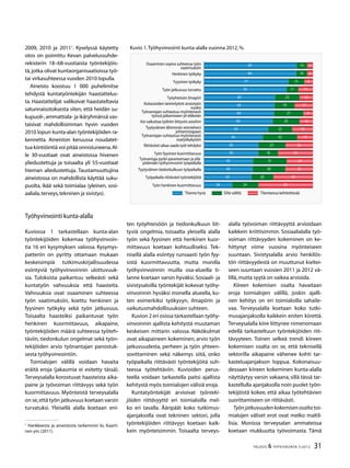 31TALOUS & YHTEISKUNTA 3l
2012
2009, 2010 ja 20111
. Kyselyssä käytetty
otos on poimittu Kevan palvelussuhde-
rekisterin 18–68-vuotiaista työntekijöis-
tä,jotka olivat kuntaorganisaatioissa työ-
tai virkasuhteessa vuoden 2010 lopulla.
Aineisto koostuu 1 000 puhelimitse
tehdystä kuntatyöntekijän haastattelus-
ta. Haastattelijat valikoivat haastateltavia
satunnaisotoksesta siten, että heidän su-
kupuoli-,ammattiala- ja ikäryhmänsä vas-
taisivat mahdollisimman hyvin vuoden
2010 lopun kunta-alan työntekijöiden ra-
kennetta. Aineiston keruussa noudatet-
tua kiintiöintiä voi pitää onnistuneena.Al-
le 30-vuotiaat ovat aineistossa hivenen
yliedustettuja ja toisaalta yli 55-vuotiaat
hieman aliedustettuja. Taustamuuttujina
aineistossa on mahdollista käyttää suku-
puolta, ikää sekä toimialaa (yleinen, sosi-
aaliala,terveys,tekninen ja sivistys).
Työhyvinvointi kunta-alalla
Kuviossa 1 tarkastellaan kunta-alan
työntekijöiden kokemaa työhyvinvoin-
tia 16 eri kysymyksen valossa. Kysymys-
patteriin on pyritty ottamaan mukaan
keskeisimpiä tutkimuskirjallisuudessa
esiintyviä työhyvinvoinnin ulottuvuuk-
sia. Tuloksista paikantuu selkeästi sekä
kuntatyön vahvuuksia että haasteita.
Vahvuuksia ovat osaaminen suhteessa
työn vaatimuksiin, koettu henkinen ja
fyysinen työkyky sekä työn jatkuvuus.
Toisaalta haasteiksi paikantuvat työn
henkinen kuormittavuus, aikapaine,
työntekijöiden määrä suhteessa työteh-
täviin, tiedonkulun ongelmat sekä työn-
tekijöiden arvio työnantajan panostuk-
sesta työhyvinvointiin.
Toimialojen välillä voidaan havaita
eräitä eroja (jakaumia ei esitetty tässä).
Terveysalalla korostuvat haasteista aika-
paine ja työvoiman riittävyys sekä työn
kuormittavuus. Myönteistä terveysalalla
on se,että työn jatkuvuus koetaan varsin
turvatuksi. Yleisellä alalla koetaan eni-
1
Hankkeesta ja aineistosta tarkemmin ks. Kaarti-
nen ym.(2011).
Kuvio 1.Työhyvinvointi kunta-alalla vuonna 2012,%.
85
84
77
76
65
65
64
63
59
54
50
50
45
45
43
26
10
10
15
11
23
19
27
25
22
32
25
18
31
30
20
24
5
5
8
13
12
17
9
12
19
14
25
32
24
25
36
50
Osaaminen sopiva suhteessa työn
vaatimuksiin
Henkinen työkyky
Fyysinen työkyky
Työn jatkuvuus turvattu
Työyhteisön ilmapiiri
Kotiasioiden laiminlyönti ansiotyön
vuoksi
Työnantajan suhtautuu myönteisesti
työssä jatkamiseen yli eläkeiän
Voi vaikuttaa työhön liittyviin asioihin
Tyytyväinen lähimmän esimieheni
johtamistapaan
Työnantajan suhtautuu myönteisesti
osatyökykyisiin
Riittävästi aikaa saada työt tehdyksi
Työn fyysinen kuormittavuus
Työnantaja pyrkii parantamaan ja yllä-
pitämään työhyvinvointi työpaikalla
Tyytyväinen tiedonkulkuun työpaikalla
Työpaikalla riittävästi työntekijöitä
Työn henkinen kuormittavuus
Tilanne hyvä Siltä väliltä Tilanteessa kehitettävää
ten työyhteisöön ja tiedonkulkuun liit-
tyviä ongelmia, toisaalta yleisellä alalla
työn sekä fyysinen että henkinen kuor-
mittavuus koetaan kohtuulliseksi. Tek-
nisellä alalla esiintyy runsaasti työn fyy-
sistä kuormittavuutta, mutta monilla
työhyvinvoinnin muilla osa-alueilla ti-
lanne koetaan varsin hyväksi. Sosiaali- ja
sivistysaloilla työntekijät kokevat työhy-
vinvoinnin hyväksi monella alueella, ku-
ten esimerkiksi työkyvyn, ilmapiirin ja
vaikutusmahdollisuuksien suhteen.
Kuvion 2 eri osissa tarkastellaan työhy-
vinvoinnin ajallista kehitystä muutaman
keskeisen mittarin valossa. Näkökulmat
ovat aikapaineen kokeminen, arvio työn
jatkuvuudesta, perheen ja työn yhteen-
sovittaminen sekä näkemys siitä, onko
työpaikalla riittävästi työntekijöitä suh-
teessa työtehtäviin. Kuvioiden perus-
teella voidaan tarkastella paitsi ajallista
kehitystä myös toimialojen välisiä eroja.
Kuntatyöntekijät arvioivat työnteki-
jöiden riittävyyttä eri toimialoilla mel-
ko eri tavalla. Ääripäät koko tutkimus-
ajanjaksolla ovat tekninen sektori, jolla
työntekijöiden riittävyys koetaan kaik-
kein myönteisimmin. Toisaalta terveys-
alalla työvoiman riittävyyttä arvioidaan
kaikkein kriittisimmin. Sosiaalialalla työ-
voiman riittävyyden kokeminen on ke-
hittynyt viime vuosina myönteiseen
suuntaan. Sivistysalalla arvio henkilös-
tön riittävyydestä on muuttunut kieltei-
seen suuntaan vuosien 2011 ja 2012 vä-
lillä,mutta syytä on vaikea arvioida.
Kiireen kokemisen osalta havaitaan
eroja toimialojen välillä, joskin ajalli-
nen kehitys on eri toimialoilla sahaile-
vaa. Terveysalalla koetaan koko tutki-
musajanjaksolla kaikkein eniten kiirettä.
Terveysalalla kiire liittynee nimenomaan
edellä tarkasteltuun työntekijöiden riit-
tävyyteen. Toinen selkeä trendi kiireen
kokemisen osalta on se, että teknisellä
sektorilla aikapaine vähenee kohti tar-
kasteluajanjakson loppua. Kokonaisuu-
dessaan kiireen kokeminen kunta-alalla
näyttäytyy varsin vakaana, sillä tässä tar-
kastellulla ajanjaksolla noin puolet työn-
tekijöistä kokee, että aikaa työtehtävien
suorittamiseen on riittävästi.
Työn jatkuvuuden kokemisen osalta toi-
mialojen väliset erot ovat melko maltil-
lisia. Monissa terveysalan ammateissa
koetaan niukkuutta työvoimasta. Tämä
 
