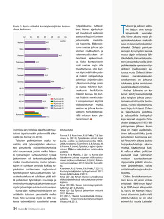 34 TALOUS & YHTEISKUNTA 3l
2012
T
uloerot ja julkisen sekto-
rin laajuus ovat tuttuja
kipupisteitä suomalai-
sille. Viime aikoina myös yli-
opistokoulutuksen maksulli-
suus on noussut keskustelun
aiheeksi. Chilessä painitaan
samojen kysymysten kanssa,
mutta täysin erilaisesta läh-
tökohdasta. Kansantaloustie-
teen johdantokursseilla lähes
poikkeuksetta opetetaan täy-
dellisten markkinoiden au-
tuutta, mutta Chilessä äärim-
mäisen markkinatalouden
soveltaminen on johtanut
tulokseen, jonka onnistunei-
suudesta ollaan erimielisiä.
Andres Solimano on ko-
kenut kehitystaloustieteilijä,
joka nykyisin johtaa perus-
tamaansa instituuttia Santia-
gossa. Hänen kirjoittamansa
teos linjaa kriittisesti Chiles-
sä tapahtuneita poliittisia
ja taloudellisia kehityskul-
kuja kenraali Augusto Pino-
chetin diktatuurin (1973–90)
päättymisen jälkeen. Keski-
össä on maan uusliberalis-
tinen talouspolitiikka, jonka
perusteiden luomisessa aut-
toi Pinochetin aikana joukko
huippukoulutettuja ekono-
misteja. Käytännössä kaik-
ki vallassa olleet poliittiset
puolueet ovat Solimanon
mukaan suuntauksestaan
riippumatta pitkälti sitoutu-
neet järjestelmään, vaikka
osittaisia reformeja onkin to-
teutettu.
Chilen bruttokansantuot-
teen kasvu oli varsin vinhaa
erityisesti 1980-luvun lopul-
la ja 1990-luvun alkupuolel-
la. Kasvu on hieman hidas-
tunut sittemmin, joskin vielä
2000-luvullakin se on ollut
esimerkiksi suuria Latinalai-
voinnissa ja työoloissa tapahtuvat muu-
tokset tapahtuvatkin pidemmällä aika-
välillä (ks.Forma ym.2010).
Työurien pidentämisen osalta ha-
vaittiin, että työntekijöiden aikomus-
ten perusteella eläkkeellesiirtymisikä
olisi nousemassa, joskin melko hitaas-
ti. Työnantajien suhtautuminen työssä
jatkamiseen oli tarkasteluajanjaksolla
melko muuttumatonta, mutta työnan-
tajien ei suinkaan arvioida kaikissa ta-
pauksissa suhtautuvan myönteisesti
työntekijöiden työssä jatkamiseen. Työ-
urakeskustelussa ei tulisikaan pitää esil-
lä pelkästään työntekijän resursseja ja
motivoitumista työssä jatkamiseen vaan
myös työnantajan suhtautumista asiaan.
Kunta-alan työhyvinvointitilanne on
artikkelin tulosten perusteella melko
hyvä. Tätä kuvastaa myös se, että val-
taosa työntekijöistä suosittelisi omaa
työpaikkaansa tuttaval-
leen. Monet ajankohtai-
set muutokset kuitenkin
asettavat hyvän tilanteen
jatkumiselle merkittä-
viä haasteita. Eläkepois-
tuma saattaa johtaa työ-
voiman niukkuuteen, ja
rakenneuudistukset ai-
heuttavat epävarmuut-
ta. Koko kuntasektorin
rooli saattaa myös olla
muuttumassa, sillä kun-
nat käyttävät lisääntyväs-
sä määrin ostopalveluja
palveluja järjestäessään.
Ulkoistamiskehitys onkin
jo vuosia hillinnyt kun-
tasektorin henkilöstön
määrän kasvua. Jos kun-
nat lisäävät merkittäväs-
ti ostopalvelujen käyttöä
eläkepoistuman myötä,
saattaa se johtaa kunta-
sektorin henkilöstömää-
rällä mitatun koon pie-
nenemiseen.
Kirjallisuus
Forma, P. & Kaartinen, R. & Pekka,T. & Saa-
rinen, A. (2010), Työelämän pitkät linjat
kunta-, valtio- ja yksityissektorilla 1984–
2008, teoksessa Tuominen, E. & Takala, M.
& Forma, P. (toim):Työolot ja työssä jatka-
minen. Eläketurvakeskuksen tutkimuksia
2/2010.
Forma, P. & Mattila, J. (2011), Kunta-alan
ikärakenne johtaa nopeaan eläkepoistu-
maan,teoksessa Halonen,J.(toim.):Raken-
nemuutoskatsaus 2011,Helsinki:Kuntaliit-
to.
Kaartinen, R. & Forma, P. & Pekka,T. (2011),
Kuntatyöntekijöiden työhyvinvointi 2011.
Kevan tutkimuksia 2/2011.
Keva (2012a), Kevan tilasto kunnallisessa
eläkejärjestelmässä vakuutetuista työnte-
kijöistä.
Keva (2012b), Kevan toimintaympäristö-
tutkimus 2012.Muistio.
Keva (2012c), Työssä jatkamisen mittarit
2011.Muistio.
KT (2012), Tilastot henkilöstöstä. Online-
julkaisu http://www.kuntatyonantaja.fi.
Viitattu 9.8.2012.
Kuvio 5. Aiottu eläkeikä kuntatyöntekijöiden keskuu-
dessa,keskiarvot.
63,5
63,6
64,5
62,8
63,5
63,4
63,9
64,7
63,7
63,3
63,5
63,6
62 63 63 64 64 65 65
Nainen
Mies
Yleinen
Tekninen
Terveys
Sosiaali
Sivistys
18-29
30-44
45-54
55-68
Kunta-ala
Kunta-ala 08
Kunta-ala 09
Kunta-ala 11
Kunta-ala 12
Kunta-ala 10
vuotta
 